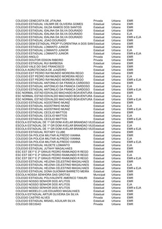COLEGIO CENECISTA DE JITAUNA                    Privada     Urbana   EMR
COLEGIO ESTADUAL VALMIR DE OLIVEIRA GOMES       Estadual    Urbana   EMR
COLEGIO ESTADUAL GILDA RAMOS DOS SANTOS         Estadual    Urbana   EMR
COLEGIO ESTADUAL IDALINA DA SILVA DOURADO       Estadual    Urbana   EMR
COLEGIO ESTADUAL IDALINA DA SILVA DOURADO       Estadual    Urbana   EJA
COLEGIO ESTADUAL IDALINA DA SILVA DOURADO       Estadual    Urbana   EMR e EJA
COLEGIO ESTADUAL JOAO DOURADO                   Estadual    Urbana   EMR
COLEGIO DEM ESTADUAL PROFª FLORENTINA A DOS SANTOS
                                                Estadual    Urbana   EMR
COLEGIO ESTADUAL LOMANTO JUNIOR                 Estadual    Urbana   EMR
COLEGIO ESTADUAL LOMANTO JUNIOR                 Estadual    Urbana   EJA
COLEGIO ESTADUAL LOMANTO JUNIOR                 Estadual    Urbana   EMR e EJA
COLEGIO ANGLO                                   Privada     Urbana   EMR
COLEGIO DOUTOR EDSON RIBEIRO                    Privada     Urbana   EMR
COLEGIO ESTADUAL RUI BARBOSA                    Estadual    Urbana   EMR
COLEGIO VALE DO SAO FRANCISCO                   Privada     Urbana   EMR
ESCOLA AGROTECNICA DE JUAZEIRO                  Estadual    Urbana   EMR
COLEGIO EST PEDRO RAYMUNDO MOREIRA REGO         Estadual    Urbana   EMR
COLEGIO EST PEDRO RAYMUNDO MOREIRA REGO         Estadual    Urbana   EJA
COLEGIO EST PEDRO RAYMUNDO MOREIRA REGO         Estadual    Urbana   EMR e EJA
COLEGIO ESTADUAL ANTONILIO DA FRANCA CARDOSO Estadual       Urbana   EMR
COLEGIO ESTADUAL ANTONILIO DA FRANCA CARDOSO Estadual       Urbana   EJA
COLEGIO ESTADUAL ANTONILIO DA FRANCA CARDOSO Estadual       Urbana   EMR e EJA
ESC NORMAL ESTAD EDIVALDO MACHADO BOAVENTURA Estadual       Urbana   EMR
ESC NORMAL ESTAD EDIVALDO MACHADO BOAVENTURA Estadual       Urbana   EJA
ESC NORMAL ESTAD EDIVALDO MACHADO BOAVENTURA Estadual       Urbana   EMR e EJA
COLEGIO ESTADUAL AGOSTINHO MUNIZ                Estadual    Urbana   EMR
COLEGIO ESTADUAL AGOSTINHO MUNIZ                Estadual    Urbana   EJA
COLEGIO ESTADUAL AGOSTINHO MUNIZ                Estadual    Urbana   EMR e EJA
COLEGIO ESTADUAL CECILIO MATTOS                 Estadual    Urbana   EMR
COLEGIO ESTADUAL CECILIO MATTOS                 Estadual    Urbana   EJA
COLEGIO ESTADUAL CECILIO MATTOS                 Estadual    Urbana   EMR e EJA
ESCOLA ESTADUAL DE 1º GR DOM AVELAR BRANDAO VILELA
                                                Estadual    Urbana   EMR
ESCOLA ESTADUAL DE 1º GR DOM AVELAR BRANDAO VILELA
                                                Estadual    Urbana   EJA
ESCOLA ESTADUAL DE 1º GR DOM AVELAR BRANDAO VILELA
                                                Estadual    Urbana   EMR e EJA
COLEGIO ESTADUAL ROTARY CLUBE                   Estadual    Urbana   EMR
COLEGIO DA POLICIA MILITAR ALFREDO VIANNA       Estadual    Urbana   EMR
COLEGIO DA POLICIA MILITAR ALFREDO VIANNA       Estadual    Urbana   EJA
COLEGIO DA POLICIA MILITAR ALFREDO VIANNA       Estadual    Urbana   EMR e EJA
COLEGIO ESTADUAL HILDETE LOMANTO                Estadual    Urbana   EJA
COLEGIO ESTADUAL JUTAHY MAGALHAES               Estadual    Urbana   EMR
ESC EST DE1º E 2º GRAUS PEDRO RAIMUNDO R REGO   Estadual    Urbana   EMR
ESC EST DE1º E 2º GRAUS PEDRO RAIMUNDO R REGO   Estadual    Urbana   EJA
ESC EST DE1º E 2º GRAUS PEDRO RAIMUNDO R REGO   Estadual    Urbana   EMR e EJA
COLEGIO ESTADUAL HELENA CELESTINO MAGALHAES     Estadual    Urbana   EMR
COLEGIO ESTADUAL HELENA CELESTINO MAGALHAES     Estadual    Urbana   EJA
COLEGIO ESTADUAL HELENA CELESTINO MAGALHAES     Estadual    Urbana   EMR e EJA
COLEGIO ESTADUAL DONA GUIOMAR BARRETO MEIRA     Estadual    Urbana   EMR
ESCOLA NOSSA SENHORA DAS GROTAS                 Municipal   Urbana   EMR
COLEGIO ESTADUAL POLIVALENTE AMERICO TANURI     Estadual    Urbana   EMR
COLEGIO NOSSO SENHOR DOS AFLITOS                Estadual    Urbana   EMR
COLEGIO NOSSO SENHOR DOS AFLITOS                Estadual    Urbana   EJA
COLEGIO NOSSO SENHOR DOS AFLITOS                Estadual    Urbana   EMR e EJA
COLEGIO MODELO LUIS EDUARDO MAGALHAES           Estadual    Urbana   EMR
ESCOLA ESTADUAL ARTUR OLIVEIRA DA SILVA         Estadual    Urbana   EMR
COLEGIO CASTRO ALVES                            Privada     Urbana   EMR
COLEGIO ESTADUAL MISAEL AGUILAR SILVA           Estadual    Urbana   EMR
COLEGIO DECISAO                                 Privada     Urbana   EMR
 