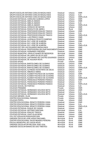 GRUPO ESCOLAR ANTONIO CARLOS MAGALHAES        Estadual    Urbana   EMR
GRUPO ESCOLAR ANTONIO CARLOS MAGALHAES        Estadual    Urbana   EJA
GRUPO ESCOLAR ANTONIO CARLOS MAGALHAES        Estadual    Urbana   EMR e EJA
COLEGIO ESTADUAL CAROLINA ALMEIDA LOPES       Estadual    Urbana   EMR
COLEGIO ESTADUAL AMELIA AMADO                 Estadual    Urbana   EMR
COLEGIO ESTADUAL AMELIA AMADO                 Estadual    Urbana   EJA
COLEGIO ESTADUAL AMELIA AMADO                 Estadual    Urbana   EMR e EJA
COLEGIO ESTADUAL HORACIO DE MATOS             Estadual    Urbana   EMR
COLEGIO ESTADUAL RODOLFO DE ABREU             Estadual    Rural    EMR
COLEGIO ESTADUAL PROFESSOR ERALDO TINOCO      Estadual    Urbana   EMR
COLEGIO ESTADUAL PROFESSOR ERALDO TINOCO      Estadual    Urbana   EJA
COLEGIO ESTADUAL PROFESSOR ERALDO TINOCO      Estadual    Urbana   EMR e EJA
COLEGIO ESTADUAL LUIS PRISCO VIANA            Estadual    Urbana   EMR
COLEGIO ESTADUAL JUVENILIA PEIXOTO SAMPAIO    Estadual    Urbana   EMR
COLEGIO ESTADUAL RUY JOSE DE ALMEIDA          Estadual    Urbana   EMR
COLEGIO ESTADUAL RUY JOSE DE ALMEIDA          Estadual    Urbana   EJA
COLEGIO ESTADUAL RUY JOSE DE ALMEIDA          Estadual    Urbana   EMR e EJA
COLEGIO EST DR LUIZ EDUARDO MAGALHAES         Estadual    Urbana   EMR
COLEGIO ESTADUAL PROFESSORA DELZAIR NASCIMENTO GALVAO
                                              Estadual    Urbana   EMR
COLEGIO ESTADUAL FERNANDO PRESIDIO            Estadual    Urbana   EMR
COLEGIO MUNICIPAL VIRGILIO NUNES DE MEDEIROS  Municipal   Urbana   EMR
COLEGIO ESTADUAL DR JAIRO DA SILVA AZZI       Estadual    Urbana   EMR
COLEGIO ESTADUAL JUSTINIANO DE CASTRO DOURADO Estadual    Urbana   EMR
COLEGIO ESTADUAL DE AGUADA NOVA               Estadual    Rural    EMR
COLEGIO APOIO                                 Privada     Urbana   EMR
COLEGIO ESTADUAL BARTOLOMEU DE GUSMAO         Estadual    Urbana   EMR
COLEGIO ESTADUAL BARTOLOMEU DE GUSMAO         Estadual    Urbana   EJA
COLEGIO ESTADUAL BARTOLOMEU DE GUSMAO         Estadual    Urbana   EMR e EJA
COLEGIO ESTADUAL ALFREDO AGOSTINHO DE DEUS    Estadual    Urbana   EMR
COLEGIO ESTADUAL AMERICO SIMAS                Estadual    Urbana   EJA
COLEGIO ESTADUAL KLEBER PACHECO DE OLIVEIRA   Estadual    Urbana   EMR
COLEGIO ESTADUAL KLEBER PACHECO DE OLIVEIRA   Estadual    Urbana   EJA
COLEGIO ESTADUAL KLEBER PACHECO DE OLIVEIRA   Estadual    Urbana   EMR e EJA
COLEGIO ESTADUAL FRANCISCO PEREIRA FRANCO     Estadual    Urbana   EMR
COLEGIO ESTADUAL FRANCISCO PEREIRA FRANCO     Estadual    Urbana   EJA
COLEGIO ESTADUAL FRANCISCO PEREIRA FRANCO     Estadual    Urbana   EMR e EJA
COLEGIO SOCIAL DE PORTAO                      Estadual    Urbana   EJA
COLEGIO PIRAMIDE                              Privada     Urbana   EMR
COLEGIO ESTADUAL HERMANDO GOUVEIA NETO        Estadual    Urbana   EMR
COLEGIO ESTADUAL HERMANDO GOUVEIA NETO        Estadual    Urbana   EJA
COLEGIO ESTADUAL HERMANDO GOUVEIA NETO        Estadual    Urbana   EMR e EJA
COLEGIO MENDEL VILAS                          Privada     Urbana   EMR
CENTRO EDUCACIONAL PARAISO                    Privada     Urbana   EMR
COLEGIO PERFIL                                Privada     Urbana   EMR
CENTRO EDUCACIONAL RENATO PEREIRA VIANA       Estadual    Urbana   EMR
CENTRO EDUCACIONAL RENATO PEREIRA VIANA       Estadual    Urbana   EJA
CENTRO EDUCACIONAL RENATO PEREIRA VIANA       Estadual    Urbana   EMR e EJA
COLEGIO ESTADUAL DUQUE DE CAXIAS              Estadual    Urbana   EMR
COLEGIO ESTADUAL ANTONIO SANTANA              Municipal   Urbana   EJA
COLEGIO ESTADUAL ERALDO TINOCO                Estadual    Urbana   EMR
COLEGIO ESTADUAL JOAO VILAS BOAS              Estadual    Urbana   EMR
COL EST EDIVALDO M BOAVENTURA                 Estadual    Urbana   EMR
UNIDADE ESCOLAR JOSE ASSIS PINCHIMEL          Municipal   Rural    EMR
CENTRO EDUCACIONAL DAVID MENDES PEREIRA       Municipal   Rural    EMR
ESCOLA MUNICIPAL DE LAGOA NOVA                Municipal   Rural    EMR
UNIDADE ESCOLAR DR NELSON JOSE LEAL           Municipal   Rural    EMR
UNIDADE ESCOLAR BARAO DE SAO TIMOTEO          Municipal   Rural    EMR
 