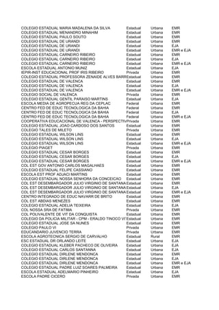COLEGIO ESTADUAL MARIA MADALENA DA SILVA            Estadual   Urbana   EMR
COLEGIO ESTADUAL MENANDRO MINAHIM                   Estadual   Urbana   EMR
COLEGIO ESTADUAL PAULO SOUTO                        Estadual   Urbana   EMR
COLEGIO ESTADUAL DE URANDI                          Estadual   Urbana   EMR
COLEGIO ESTADUAL DE URANDI                          Estadual   Urbana   EJA
COLEGIO ESTADUAL DE URANDI                          Estadual   Urbana   EMR e EJA
COLEGIO ESTADUAL CARNEIRO RIBEIRO                   Estadual   Urbana   EMR
COLEGIO ESTADUAL CARNEIRO RIBEIRO                   Estadual   Urbana   EJA
COLEGIO ESTADUAL CARNEIRO RIBEIRO                   Estadual   Urbana   EMR e EJA
ESCOLA ESTADUAL ANTONIO MUNIZ                       Estadual   Urbana   EJA
IEPIR-INST EDUCACIONAL PROF IRIS RIBEIRO            Privada    Urbana   EMR
COLEGIO ESTADUAL PROFESSORA ZENAIDE ALVES BARRETO   Estadual   Urbana   EMR
COLEGIO ESTADUAL DE VALENCA                         Estadual   Urbana   EMR
COLEGIO ESTADUAL DE VALENCA                         Estadual   Urbana   EJA
COLEGIO ESTADUAL DE VALENCA                         Estadual   Urbana   EMR e EJA
COLEGIO SOCIAL DE VALENCA                           Privada    Urbana   EMR
COLEGIO ESTADUAL GENTIL PARAISO MARTINS             Estadual   Urbana   EJA
ESCOLA MEDIA DE AGROPECUA REG DA CEPLAC             Federal    Urbana   EMR
CENTRO FED DE EDUC TECNOLOGICA DA BAHIA             Federal    Urbana   EMR
CENTRO FED DE EDUC TECNOLOGICA DA BAHIA             Federal    Urbana   EJA
CENTRO FED DE EDUC TECNOLOGICA DA BAHIA             Federal    Urbana   EMR e EJA
COOPERATIVA EDUCACIONAL DE VALENCA - PERSPECTIVArivada
                                                    P          Urbana   EMR
COLEGIO ESTADUAL JOAO CARDOSO DOS SANTOS            Estadual   Urbana   EMR
COLEGIO TALES DE MILETO                             Privada    Urbana   EMR
COLEGIO ESTADUAL WILSON LINS                        Estadual   Urbana   EMR
COLEGIO ESTADUAL WILSON LINS                        Estadual   Urbana   EJA
COLEGIO ESTADUAL WILSON LINS                        Estadual   Urbana   EMR e EJA
COLEGIO PIAGET                                      Privada    Urbana   EMR
COLEGIO ESTADUAL CESAR BORGES                       Estadual   Urbana   EMR
COLEGIO ESTADUAL CESAR BORGES                       Estadual   Urbana   EJA
COLEGIO ESTADUAL CESAR BORGES                       Estadual   Urbana   EMR e EJA
COL EST GOV ANTONIO CARLOS MAGALHAES                Estadual   Urbana   EMR
COLEGIO ESTADUAL FELIPE CASSIANO                    Estadual   Urbana   EMR
ESCOLA EST PROF ADJACI MARTINS                      Estadual   Urbana   EMR
COLEGIO ESTADUAL NOSSA SENHORA DA CONCEICAO Estadual           Urbana   EMR
COL EST DESEMBARGADOR JULIO VIRGINIO DE SANTANA Estadual       Urbana   EMR
COL EST DESEMBARGADOR JULIO VIRGINIO DE SANTANA Estadual       Urbana   EJA
COL EST DESEMBARGADOR JULIO VIRGINIO DE SANTANA Estadual       Urbana   EMR e EJA
CENTRO INTEGRADO DE EDUC NAVARR DE BRITO            Estadual   Urbana   EMR
COL EST ABDIAS MENEZES                              Estadual   Urbana   EMR
COLEGIO ESTADUAL ADELIA TEIXEIRA                    Estadual   Urbana   EJA
COL NOSSA SRA DE FATIMA                             Privada    Urbana   EMR
COL POLIVALENTE DE VIT DA CONQUISTA                 Estadual   Urbana   EMR
COLEGIO DA POLICIA MILITAR - CPM - ERALDO TINOCO VIT DA CONQUISTA
                                                    Estadual   Urbana   EMR
COLEGIO ESTADUAL JOSE SA NUNES                      Estadual   Urbana   EMR
COLEGIO PAULO VI                                    Privada    Urbana   EMR
EDUCANDARIO JUVENCIO TERRA                          Privada    Urbana   EMR
ESCOLA AGROTECNICA SERGIO DE CARVALHO               Estadual   Rural    EMR
ESC ESTADUAL DR ORLANDO LEITE                       Estadual   Urbana   EJA
COLEGIO ESTADUAL KLEBER PACHECO DE OLIVEIRA         Estadual   Urbana   EJA
COLEGIO ESTADUAL CARLOS SANTANNA                    Estadual   Urbana   EJA
COLEGIO ESTADUAL DIRLENE MENDONCA                   Estadual   Urbana   EMR
COLEGIO ESTADUAL DIRLENE MENDONCA                   Estadual   Urbana   EJA
COLEGIO ESTADUAL DIRLENE MENDONCA                   Estadual   Urbana   EMR e EJA
COLEGIO ESTADUAL PADRE LUIZ SOARES PALMEIRA         Estadual   Urbana   EMR
ESCOLA ESTADUAL ADELMARIO PINHEIRO                  Estadual   Urbana   EJA
ESCOLA PADRE CICERO                                 Privada    Urbana   EMR
 