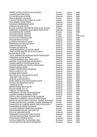 PADRE CICERO CENTRO EDUCACIONAL                  Privada     Urbana   EMR
CLAUDIO MARTINS EEFM                             Estadual    Urbana   EMR
CLOVIS BEVILAQUA EEFM                            Estadual    Urbana   EMR
DAULIA BRINGEL COLEGIO                           Privada     Urbana   EMR
COLEGIO DEOCLECIO FERRO SC LTDA                  Privada     Urbana   EMR
DIVA CABRAL EEFM PROFA                           Estadual    Urbana   EMR
DOURADO MONSENHOR EEFM                           Estadual    Urbana   EMR
DRAGAO DO MAR EEFM                               Estadual    Urbana   EMR
ECA DE QUEIROS CENTRO DE EDUCACAO JUVENIL        Privada     Urbana   EMR
EDMILSON GUIMARAES DE ALMEIDA EEFM PROF          Estadual    Urbana   EMR
COLEGIO EQUIPE CENTRO                            Privada     Urbana   EMR
COLEGIO EQUIPE CENTRO                            Privada     Urbana   EJA
COLEGIO EQUIPE CENTRO                            Privada     Urbana   EMR e EJA
JULIA ALVES PESSOA EEFM                          Estadual    Urbana   EMR
PAULINO ROCHA EEFM                               Estadual    Urbana   EMR
ALAGOAS ESTADO DO EEFM                           Estadual    Urbana   EMR
MARANHAO ESTADO DO EEFM                          Estadual    Urbana   EMR
PARA ESTADO EEFM                                 Estadual    Urbana   EMR
PARANA ESTADO EFM                                Estadual    Urbana   EMR
JOAQUIM MOREIRA DE SOUSA EEFM                    Estadual    Urbana   EMR
JOSE LEOPOLDINO DA SILVA FILHO EEFM              Estadual    Urbana   EMR
MATIAS BECK EEFM                                 Estadual    Urbana   EMR
JOCIE CAMINHA DE MENESES EEFM PROFESSOR          Estadual    Urbana   EMR
PAROQUIA DA PAZ EEFM                             Estadual    Urbana   EMR
ALOYSIO BARROS LEAL PROF EEFM                    Estadual    Urbana   EMR
BALBINA J ALBUQUERQUE EEFM PROFA                 Estadual    Urbana   EMR
CESAR CAMPELO PROFESSOR EEFM                     Estadual    Urbana   EMR
PLACIDO ADERALDO CASTELO EEFM PROF               Estadual    Urbana   EMR
RENATO BRAGA EEFM                                Estadual    Urbana   EMR
OSIRES PONTES EEFM SENADOR                       Estadual    Urbana   EMR
SANTA LUZIA E E F M                              Estadual    Urbana   EMR
AFONSO SANTO EEFM                                Estadual    Urbana   EMR
WALTER DE SA CAVALCANTE EEFM                     Estadual    Urbana   EMR
JOAO MATTOS E E F M                              Estadual    Urbana   EMR
JOSE DE ALENCAR EEFM                             Estadual    Urbana   EMR
MARIA GONCALVES PROFESSORA EEFM                  Estadual    Urbana   EMR
ESTADO DO AMAZONAS EEFM                          Estadual    Urbana   EMR
JOHNSON EEFM                                     Estadual    Urbana   EMR
MIRIAN PORTO MOTA EEFM                           Estadual    Urbana   EMR
ROCHA PADRE E E F M                              Estadual    Urbana   EMR
VIRGILIO TAVORA EEFM                             Estadual    Urbana   EMR
FERNANDES TAVORA EEFM SENADOR                    Estadual    Urbana   EMR
EUDORO CORREA GENERAL EEFM                       Estadual    Urbana   EMR
ESCOLA SESI EUZEBIO MOTA DE ALENCAR              Privada     Urbana   EJA
FRANCISCO EURIDICE COLEGIO PROFESSOR             Privada     Urbana   EMR
ARI DE SA CAVALCANTE COLEGIO - DUQUE DE CAXIAS   Privada     Urbana   EMR
FATIMA CENTRO EDUCACIONAL NOSSA SENHORA DE       Privada     Urbana   EMR
FRANCISCO DE ALMEIDA MONTE DEPUTADO EEFM         Estadual    Urbana   EMR
FRANCISCO DE ASSIS SAO EEFM                      Estadual    Urbana   EMR
COLEGIO CONEGO FRANCISCO PEREIRA                 Privada     Urbana   EMR
EDUCANDARIO FELIPE DOS SANTOS                    Privada     Urbana   EMR
FELIX DE AZEVEDO EEFM                            Estadual    Urbana   EMR
FERNANDO CAVALCANTE MOTA EEFM                    Estadual    Urbana   EMR
CENTRO EDUCACIONAL FERNAO DIAS                   Privada     Urbana   EMR
FIGUEIREDO CORREIA EEFM                          Estadual    Urbana   EMR
ESCOLA MUNICIPAL FILGUEIRAS LIMA                 Municipal   Urbana   EMR
FLAVIO MARCILIO EEFM GOVERNADOR                  Estadual    Urbana   EMR
 