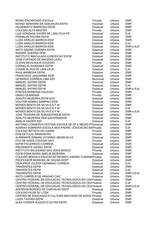 REINO ENCANTADO ESCOLA                          Privada   Urbana   EMR
NOSSA SENHORA DA ASSUNCAO EEFM                  Estadual  Urbana   EMR
HILDEBERTO BARROSO EEFM                         Estadual  Urbana   EMR
COLEGIO ALFA MASTER                             Privada   Urbana   EMR
LUIZ GONZAGA XAVIER DE LIMA CEJA PE             Estadual  Urbana   EJA
FRANKLIN TAVORA EEFM                            Estadual  Urbana   EMR
LUZIA ARAUJO BARROS EEM                         Estadual  Urbana   EMR
LUZIA ARAUJO BARROS EEM                         Estadual  Urbana   EJA
LUZIA ARAUJO BARROS EEM                         Estadual  Urbana   EMR e EJA
ANTO SABINO GUERRA EEFM                         Estadual  Urbana   EMR
NAZARE GUERRA EEM                               Estadual  Urbana   EMR
INSTITUTO IMACULADA CONCEICAO EEFM              Estadual  Urbana   EMR
JOSE FURTADO DE MACEDO LICEU                    Estadual  Urbana   EMR
CLOVIS BEVILAQUA COLEGIO                        Privada   Urbana   EMR
CORNELIO DIOGENES EEFM                          Estadual  Urbana   EMR
COSME ALVES DE LIMA CEJA                        Estadual  Urbana   EJA
RAUL BARBOSA EEFM                               Estadual  Urbana   EMR
FRANCISCO JAGUARIBE EEM                         Estadual  Urbana   EMR
GERARDO CORREIA LIMA EEF                        Municipal Urbana   EMR
MANUEL SATIRO EEFM                              Estadual  Urbana   EMR
MANUEL SATIRO EEFM                              Estadual  Urbana   EJA
MANUEL SATIRO EEFM                              Estadual  Urbana   EMR e EJA
PONTES BARBOSA COLEGIO                          Privada   Urbana   EMR
UNIAO CEARENSE                                  Privada   Urbana   EMR
ADAUTO BEZERRA EEFM GOV                         Estadual  Urbana   EMR
DOUTOR ROMAO SAMPAIO EEM                        Estadual  Urbana   EMR
MOISES BENTO DA SILVA E E F M                   Estadual  Urbana   EMR
MOISES BENTO DA SILVA E E F M                   Estadual  Urbana   EJA
MOISES BENTO DA SILVA E E F M                   Estadual  Urbana   EMR e EJA
JOSE TEIXEIRA DE ALBUQUERQUE EEFM               Estadual  Urbana   EMR
ADAUTO BEZERRA EEM GOVERNADOR                   Estadual  Urbana   EMR
AMALIA XAVIER EEF                               Estadual  Urbana   EJA
ANTONIO CONSERVA FEITOSA ESCOLA DE EF E MEDIO PREF
                                                Estadual  Urbana   EMR
AZARIAS SOBREIRA ESCOLA SESI PADRE - EDUCACAO BASICA
                                                Privada   Urbana   EJA
COLEGIO BATISTA DO CARIRI                       Privada   Urbana   EMR
EEM GETULIO GRANGEIRO                           Privada   Urbana   EMR
ALMIRANTE ERNANI VITORINO ABOIM SILVA           Estadual  Urbana   EMR
FCO DE ASSIS COLEGIO SAO                        Privada   Urbana   EMR
EEFM FIGUEIREDO CORREIA                         Estadual  Urbana   EMR
PRESIDENTE GEISEL EEFM                          Estadual  Urbana   EMR
INSTITUTO SALESIANO SAO JOAO BOSCO              Privada   Urbana   EMR
EEFM DONA MARIA AMELIA BEZERRA                  Estadual  Urbana   EMR
COLEGIO MODULO EDUCACAO INFANTIL ENSINO FUNDAMENTAL E MEDIO
                                                Privada   Urbana   EMR
PROFESSOR MOREIRA DE SOUSA EEEP                 Estadual  Urbana   EMR
CEJA PROF CICERA GERMANO CORREIA                Estadual  Urbana   EJA
TIRADENTES EEFM                                 Estadual  Urbana   EMR
TIRADENTES EEFM                                 Estadual  Urbana   EJA
TIRADENTES EEFM                                 Estadual  Urbana   EMR e EJA
ANTO CAMPELO DE ARAGAO CAIC                     Estadual  Urbana   EMR
CENTRO FEDERAL DE EDUCACAO TECNOLOGICA DO CEARA Federal   Urbana   EMR
CENTRO FEDERAL DE EDUCACAO TECNOLOGICA DO CEARA Federal   Urbana   EJA
CENTRO FEDERAL DE EDUCACAO TECNOLOGICA DO CEARA Federal   Urbana   EMR e EJA
ADERSON BORGES DE CARVALHO EEEP                 Estadual  Urbana   EMR
COLEGIO FIUZA SC LTDA                           Privada   Urbana   EMR
CENTRO DE EDUCACAO E CULTURA MACHADO DE ASSIS LTDA
                                                Privada   Urbana   EMR
LUIZA TAVORA EEFM                               Estadual  Urbana   EMR
ALDA FERRER AUGUSTO DUTRA EEFM                  Estadual  Urbana   EMR
 
