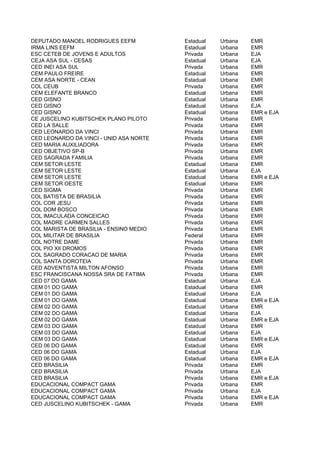 DEPUTADO MANOEL RODRIGUES EEFM           Estadual   Urbana   EMR
IRMA LINS EEFM                           Estadual   Urbana   EMR
ESC CETEB DE JOVENS E ADULTOS            Privada    Urbana   EJA
CEJA ASA SUL - CESAS                     Estadual   Urbana   EJA
CED INEI ASA SUL                         Privada    Urbana   EMR
CEM PAULO FREIRE                         Estadual   Urbana   EMR
CEM ASA NORTE - CEAN                     Estadual   Urbana   EMR
COL CEUB                                 Privada    Urbana   EMR
CEM ELEFANTE BRANCO                      Estadual   Urbana   EMR
CED GISNO                                Estadual   Urbana   EMR
CED GISNO                                Estadual   Urbana   EJA
CED GISNO                                Estadual   Urbana   EMR e EJA
CE JUSCELINO KUBITSCHEK PLANO PILOTO     Privada    Urbana   EMR
CED LA SALLE                             Privada    Urbana   EMR
CED LEONARDO DA VINCI                    Privada    Urbana   EMR
CED LEONARDO DA VINCI - UNID ASA NORTE   Privada    Urbana   EMR
CED MARIA AUXILIADORA                    Privada    Urbana   EMR
CED OBJETIVO SP-B                        Privada    Urbana   EMR
CED SAGRADA FAMILIA                      Privada    Urbana   EMR
CEM SETOR LESTE                          Estadual   Urbana   EMR
CEM SETOR LESTE                          Estadual   Urbana   EJA
CEM SETOR LESTE                          Estadual   Urbana   EMR e EJA
CEM SETOR OESTE                          Estadual   Urbana   EMR
CED SIGMA                                Privada    Urbana   EMR
COL BATISTA DE BRASILIA                  Privada    Urbana   EMR
COL COR JESU                             Privada    Urbana   EMR
COL DOM BOSCO                            Privada    Urbana   EMR
COL IMACULADA CONCEICAO                  Privada    Urbana   EMR
COL MADRE CARMEN SALLES                  Privada    Urbana   EMR
COL MARISTA DE BRASILIA - ENSINO MEDIO   Privada    Urbana   EMR
COL MILITAR DE BRASILIA                  Federal    Urbana   EMR
COL NOTRE DAME                           Privada    Urbana   EMR
COL PIO XII DROMOS                       Privada    Urbana   EMR
COL SAGRADO CORACAO DE MARIA             Privada    Urbana   EMR
COL SANTA DOROTEIA                       Privada    Urbana   EMR
CED ADVENTISTA MILTON AFONSO             Privada    Urbana   EMR
ESC FRANCISCANA NOSSA SRA DE FATIMA      Privada    Urbana   EMR
CED 07 DO GAMA                           Estadual   Urbana   EJA
CEM 01 DO GAMA                           Estadual   Urbana   EMR
CEM 01 DO GAMA                           Estadual   Urbana   EJA
CEM 01 DO GAMA                           Estadual   Urbana   EMR e EJA
CEM 02 DO GAMA                           Estadual   Urbana   EMR
CEM 02 DO GAMA                           Estadual   Urbana   EJA
CEM 02 DO GAMA                           Estadual   Urbana   EMR e EJA
CEM 03 DO GAMA                           Estadual   Urbana   EMR
CEM 03 DO GAMA                           Estadual   Urbana   EJA
CEM 03 DO GAMA                           Estadual   Urbana   EMR e EJA
CED 06 DO GAMA                           Estadual   Urbana   EMR
CED 06 DO GAMA                           Estadual   Urbana   EJA
CED 06 DO GAMA                           Estadual   Urbana   EMR e EJA
CED BRASILIA                             Privada    Urbana   EMR
CED BRASILIA                             Privada    Urbana   EJA
CED BRASILIA                             Privada    Urbana   EMR e EJA
EDUCACIONAL COMPACT GAMA                 Privada    Urbana   EMR
EDUCACIONAL COMPACT GAMA                 Privada    Urbana   EJA
EDUCACIONAL COMPACT GAMA                 Privada    Urbana   EMR e EJA
CED JUSCELINO KUBITSCHEK - GAMA          Privada    Urbana   EMR
 