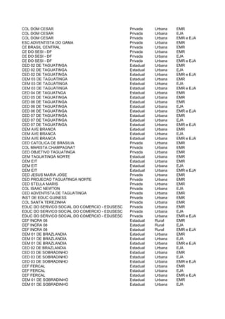 COL DOM CESAR                                  Privada    Urbana   EMR
COL DOM CESAR                                  Privada    Urbana   EJA
COL DOM CESAR                                  Privada    Urbana   EMR e EJA
ESC ADVENTISTA DO GAMA                         Privada    Urbana   EMR
CE BRASIL CENTRAL                              Privada    Urbana   EMR
CE DO SESI - DF                                Privada    Urbana   EMR
CE DO SESI - DF                                Privada    Urbana   EJA
CE DO SESI - DF                                Privada    Urbana   EMR e EJA
CED 02 DE TAGUATINGA                           Estadual   Urbana   EMR
CED 02 DE TAGUATINGA                           Estadual   Urbana   EJA
CED 02 DE TAGUATINGA                           Estadual   Urbana   EMR e EJA
CEM 03 DE TAGUATINGA                           Estadual   Urbana   EMR
CEM 03 DE TAGUATINGA                           Estadual   Urbana   EJA
CEM 03 DE TAGUATINGA                           Estadual   Urbana   EMR e EJA
CED 04 DE TAGUATNGA                            Estadual   Urbana   EMR
CED 05 DE TAGUATINGA                           Estadual   Urbana   EMR
CED 06 DE TAGUATINGA                           Estadual   Urbana   EMR
CED 06 DE TAGUATINGA                           Estadual   Urbana   EJA
CED 06 DE TAGUATINGA                           Estadual   Urbana   EMR e EJA
CED 07 DE TAGUATINGA                           Estadual   Urbana   EMR
CED 07 DE TAGUATINGA                           Estadual   Urbana   EJA
CED 07 DE TAGUATINGA                           Estadual   Urbana   EMR e EJA
CEM AVE BRANCA                                 Estadual   Urbana   EMR
CEM AVE BRANCA                                 Estadual   Urbana   EJA
CEM AVE BRANCA                                 Estadual   Urbana   EMR e EJA
CED CATOLICA DE BRASILIA                       Privada    Urbana   EMR
COL MARISTA CHAMPAGNAT                         Privada    Urbana   EMR
CED OBJETIVO TAGUATINGA                        Privada    Urbana   EMR
CEM TAGUATINGA NORTE                           Estadual   Urbana   EMR
CEM EIT                                        Estadual   Urbana   EMR
CEM EIT                                        Estadual   Urbana   EJA
CEM EIT                                        Estadual   Urbana   EMR e EJA
CED JESUS MARIA JOSE                           Privada    Urbana   EMR
CED PROJECAO TAGUATINGA NORTE                  Privada    Urbana   EMR
CED STELLA MARIS                               Privada    Urbana   EMR
COL ISAAC NEWTON                               Privada    Urbana   EJA
CED ADVENTISTA DE TAGUATINGA                   Privada    Urbana   EMR
INST DE EDUC GUINESS                           Privada    Urbana   EMR
COL SANTA TEREZINHA                            Privada    Urbana   EMR
EDUC DO SERVICO SOCIAL DO COMERCIO - EDUSESC   Privada    Urbana   EMR
EDUC DO SERVICO SOCIAL DO COMERCIO - EDUSESC   Privada    Urbana   EJA
EDUC DO SERVICO SOCIAL DO COMERCIO - EDUSESC   Privada    Urbana   EMR e EJA
CEF INCRA 08                                   Estadual   Rural    EMR
CEF INCRA 08                                   Estadual   Rural    EJA
CEF INCRA 08                                   Estadual   Rural    EMR e EJA
CEM 01 DE BRAZLANDIA                           Estadual   Urbana   EMR
CEM 01 DE BRAZLANDIA                           Estadual   Urbana   EJA
CEM 01 DE BRAZLANDIA                           Estadual   Urbana   EMR e EJA
CED 02 DE BRAZLANDIA                           Estadual   Urbana   EJA
CED 03 DE SOBRADINHO                           Estadual   Urbana   EMR
CED 03 DE SOBRADINHO                           Estadual   Urbana   EJA
CED 03 DE SOBRADINHO                           Estadual   Urbana   EMR e EJA
CEF FERCAL                                     Estadual   Urbana   EMR
CEF FERCAL                                     Estadual   Urbana   EJA
CEF FERCAL                                     Estadual   Urbana   EMR e EJA
CEM 01 DE SOBRADINHO                           Estadual   Urbana   EMR
CEM 01 DE SOBRADINHO                           Estadual   Urbana   EJA
 