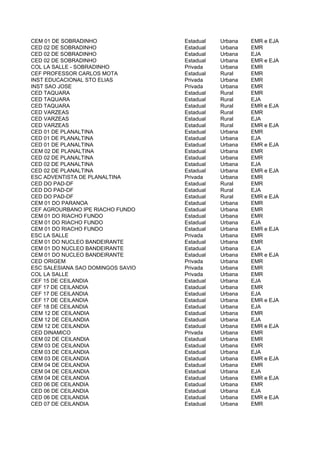 CEM 01 DE SOBRADINHO               Estadual   Urbana   EMR e EJA
CED 02 DE SOBRADINHO               Estadual   Urbana   EMR
CED 02 DE SOBRADINHO               Estadual   Urbana   EJA
CED 02 DE SOBRADINHO               Estadual   Urbana   EMR e EJA
COL LA SALLE - SOBRADINHO          Privada    Urbana   EMR
CEF PROFESSOR CARLOS MOTA          Estadual   Rural    EMR
INST EDUCACIONAL STO ELIAS         Privada    Urbana   EMR
INST SAO JOSE                      Privada    Urbana   EMR
CED TAQUARA                        Estadual   Rural    EMR
CED TAQUARA                        Estadual   Rural    EJA
CED TAQUARA                        Estadual   Rural    EMR e EJA
CED VARZEAS                        Estadual   Rural    EMR
CED VARZEAS                        Estadual   Rural    EJA
CED VARZEAS                        Estadual   Rural    EMR e EJA
CED 01 DE PLANALTINA               Estadual   Urbana   EMR
CED 01 DE PLANALTINA               Estadual   Urbana   EJA
CED 01 DE PLANALTINA               Estadual   Urbana   EMR e EJA
CEM 02 DE PLANALTINA               Estadual   Urbana   EMR
CED 02 DE PLANALTINA               Estadual   Urbana   EMR
CED 02 DE PLANALTINA               Estadual   Urbana   EJA
CED 02 DE PLANALTINA               Estadual   Urbana   EMR e EJA
ESC ADVENTISTA DE PLANALTINA       Privada    Urbana   EMR
CED DO PAD-DF                      Estadual   Rural    EMR
CED DO PAD-DF                      Estadual   Rural    EJA
CED DO PAD-DF                      Estadual   Rural    EMR e EJA
CEM 01 DO PARANOA                  Estadual   Urbana   EMR
CEF AGROURBANO IPE RIACHO FUNDO    Estadual   Urbana   EMR
CEM 01 DO RIACHO FUNDO             Estadual   Urbana   EMR
CEM 01 DO RIACHO FUNDO             Estadual   Urbana   EJA
CEM 01 DO RIACHO FUNDO             Estadual   Urbana   EMR e EJA
ESC LA SALLE                       Privada    Urbana   EMR
CEM 01 DO NUCLEO BANDEIRANTE       Estadual   Urbana   EMR
CEM 01 DO NUCLEO BANDEIRANTE       Estadual   Urbana   EJA
CEM 01 DO NUCLEO BANDEIRANTE       Estadual   Urbana   EMR e EJA
CED ORIGEM                         Privada    Urbana   EMR
ESC SALESIANA SAO DOMINGOS SAVIO   Privada    Urbana   EMR
COL LA SALLE                       Privada    Urbana   EMR
CEF 15 DE CEILANDIA                Estadual   Urbana   EJA
CEF 17 DE CEILANDIA                Estadual   Urbana   EMR
CEF 17 DE CEILANDIA                Estadual   Urbana   EJA
CEF 17 DE CEILANDIA                Estadual   Urbana   EMR e EJA
CEF 18 DE CEILANDIA                Estadual   Urbana   EJA
CEM 12 DE CEILANDIA                Estadual   Urbana   EMR
CEM 12 DE CEILANDIA                Estadual   Urbana   EJA
CEM 12 DE CEILANDIA                Estadual   Urbana   EMR e EJA
CED DINAMICO                       Privada    Urbana   EMR
CEM 02 DE CEILANDIA                Estadual   Urbana   EMR
CEM 03 DE CEILANDIA                Estadual   Urbana   EMR
CEM 03 DE CEILANDIA                Estadual   Urbana   EJA
CEM 03 DE CEILANDIA                Estadual   Urbana   EMR e EJA
CEM 04 DE CEILANDIA                Estadual   Urbana   EMR
CEM 04 DE CEILANDIA                Estadual   Urbana   EJA
CEM 04 DE CEILANDIA                Estadual   Urbana   EMR e EJA
CED 06 DE CEILANDIA                Estadual   Urbana   EMR
CED 06 DE CEILANDIA                Estadual   Urbana   EJA
CED 06 DE CEILANDIA                Estadual   Urbana   EMR e EJA
CED 07 DE CEILANDIA                Estadual   Urbana   EMR
 