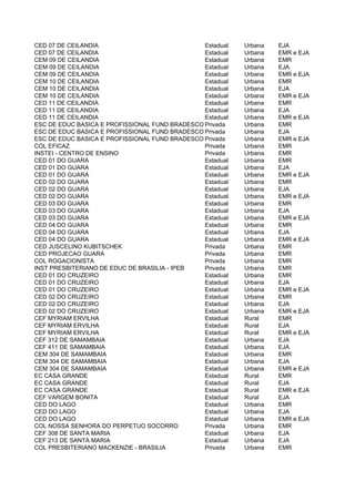 CED 07 DE CEILANDIA                             Estadual   Urbana   EJA
CED 07 DE CEILANDIA                             Estadual   Urbana   EMR e EJA
CEM 09 DE CEILANDIA                             Estadual   Urbana   EMR
CEM 09 DE CEILANDIA                             Estadual   Urbana   EJA
CEM 09 DE CEILANDIA                             Estadual   Urbana   EMR e EJA
CEM 10 DE CEILANDIA                             Estadual   Urbana   EMR
CEM 10 DE CEILANDIA                             Estadual   Urbana   EJA
CEM 10 DE CEILANDIA                             Estadual   Urbana   EMR e EJA
CED 11 DE CEILANDIA                             Estadual   Urbana   EMR
CED 11 DE CEILANDIA                             Estadual   Urbana   EJA
CED 11 DE CEILANDIA                             Estadual   Urbana   EMR e EJA
ESC DE EDUC BASICA E PROFISSIONAL FUND BRADESCO Privada    Urbana   EMR
ESC DE EDUC BASICA E PROFISSIONAL FUND BRADESCO Privada    Urbana   EJA
ESC DE EDUC BASICA E PROFISSIONAL FUND BRADESCO Privada    Urbana   EMR e EJA
COL EFICAZ                                      Privada    Urbana   EMR
INSTEI - CENTRO DE ENSINO                       Privada    Urbana   EMR
CED 01 DO GUARA                                 Estadual   Urbana   EMR
CED 01 DO GUARA                                 Estadual   Urbana   EJA
CED 01 DO GUARA                                 Estadual   Urbana   EMR e EJA
CED 02 DO GUARA                                 Estadual   Urbana   EMR
CED 02 DO GUARA                                 Estadual   Urbana   EJA
CED 02 DO GUARA                                 Estadual   Urbana   EMR e EJA
CED 03 DO GUARA                                 Estadual   Urbana   EMR
CED 03 DO GUARA                                 Estadual   Urbana   EJA
CED 03 DO GUARA                                 Estadual   Urbana   EMR e EJA
CED 04 DO GUARA                                 Estadual   Urbana   EMR
CED 04 DO GUARA                                 Estadual   Urbana   EJA
CED 04 DO GUARA                                 Estadual   Urbana   EMR e EJA
CED JUSCELINO KUBITSCHEK                        Privada    Urbana   EMR
CED PROJECAO GUARA                              Privada    Urbana   EMR
COL ROGACIONISTA                                Privada    Urbana   EMR
INST PRESBITERIANO DE EDUC DE BRASILIA - IPEB   Privada    Urbana   EMR
CED 01 DO CRUZEIRO                              Estadual   Urbana   EMR
CED 01 DO CRUZEIRO                              Estadual   Urbana   EJA
CED 01 DO CRUZEIRO                              Estadual   Urbana   EMR e EJA
CED 02 DO CRUZEIRO                              Estadual   Urbana   EMR
CED 02 DO CRUZEIRO                              Estadual   Urbana   EJA
CED 02 DO CRUZEIRO                              Estadual   Urbana   EMR e EJA
CEF MYRIAM ERVILHA                              Estadual   Rural    EMR
CEF MYRIAM ERVILHA                              Estadual   Rural    EJA
CEF MYRIAM ERVILHA                              Estadual   Rural    EMR e EJA
CEF 312 DE SAMAMBAIA                            Estadual   Urbana   EJA
CEF 411 DE SAMAMBAIA                            Estadual   Urbana   EJA
CEM 304 DE SAMAMBAIA                            Estadual   Urbana   EMR
CEM 304 DE SAMAMBAIA                            Estadual   Urbana   EJA
CEM 304 DE SAMAMBAIA                            Estadual   Urbana   EMR e EJA
EC CASA GRANDE                                  Estadual   Rural    EMR
EC CASA GRANDE                                  Estadual   Rural    EJA
EC CASA GRANDE                                  Estadual   Rural    EMR e EJA
CEF VARGEM BONITA                               Estadual   Rural    EJA
CED DO LAGO                                     Estadual   Urbana   EMR
CED DO LAGO                                     Estadual   Urbana   EJA
CED DO LAGO                                     Estadual   Urbana   EMR e EJA
COL NOSSA SENHORA DO PERPETUO SOCORRO           Privada    Urbana   EMR
CEF 308 DE SANTA MARIA                          Estadual   Urbana   EJA
CEF 213 DE SANTA MARIA                          Estadual   Urbana   EJA
COL PRESBITERIANO MACKENZIE - BRASILIA          Privada    Urbana   EMR
 