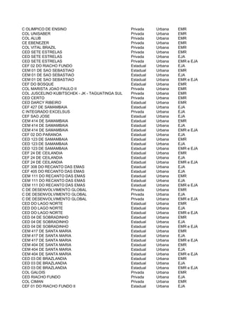 C OLIMPICO DE ENSINO                             Privada    Urbana   EMR
COL UNISABER                                     Privada    Urbana   EMR
COL ALUB                                         Privada    Urbana   EMR
CE EBENEZER                                      Privada    Urbana   EMR
COL VITAL BRAZIL                                 Privada    Urbana   EMR
CED SETE ESTRELAS                                Privada    Urbana   EMR
CED SETE ESTRELAS                                Privada    Urbana   EJA
CED SETE ESTRELAS                                Privada    Urbana   EMR e EJA
CEF 02 DO RIACHO FUNDO                           Estadual   Urbana   EJA
CEM 01 DE SAO SEBASTIAO                          Estadual   Urbana   EMR
CEM 01 DE SAO SEBASTIAO                          Estadual   Urbana   EJA
CEM 01 DE SAO SEBASTIAO                          Estadual   Urbana   EMR e EJA
CEF DO BOSQUE                                    Estadual   Urbana   EMR
COL MARISTA JOAO PAULO II                        Privada    Urbana   EMR
COL JUSCELINO KUBITSCHEK - JK - TAGUATINGA SUL   Privada    Urbana   EMR
CED CERTO                                        Privada    Urbana   EMR
CED DARCY RIBEIRO                                Estadual   Urbana   EMR
CEF 427 DE SAMAMBAIA                             Estadual   Urbana   EJA
C INTEGRADO EXCELSUS                             Privada    Urbana   EJA
CEF SAO JOSE                                     Estadual   Urbana   EJA
CEM 414 DE SAMAMBAIA                             Estadual   Urbana   EMR
CEM 414 DE SAMAMBAIA                             Estadual   Urbana   EJA
CEM 414 DE SAMAMBAIA                             Estadual   Urbana   EMR e EJA
CEF 02 DO PARANOA                                Estadual   Urbana   EJA
CED 123 DE SAMAMBAIA                             Estadual   Urbana   EMR
CED 123 DE SAMAMBAIA                             Estadual   Urbana   EJA
CED 123 DE SAMAMBAIA                             Estadual   Urbana   EMR e EJA
CEF 24 DE CEILANDIA                              Estadual   Urbana   EMR
CEF 24 DE CEILANDIA                              Estadual   Urbana   EJA
CEF 24 DE CEILANDIA                              Estadual   Urbana   EMR e EJA
CEF 308 DO RECANTO DAS EMAS                      Estadual   Urbana   EJA
CEF 405 DO RECANTO DAS EMAS                      Estadual   Urbana   EJA
CEM 111 DO RECANTO DAS EMAS                      Estadual   Urbana   EMR
CEM 111 DO RECANTO DAS EMAS                      Estadual   Urbana   EJA
CEM 111 DO RECANTO DAS EMAS                      Estadual   Urbana   EMR e EJA
C DE DESENVOLVIMENTO GLOBAL                      Privada    Urbana   EMR
C DE DESENVOLVIMENTO GLOBAL                      Privada    Urbana   EJA
C DE DESENVOLVIMENTO GLOBAL                      Privada    Urbana   EMR e EJA
CED DO LAGO NORTE                                Estadual   Urbana   EMR
CED DO LAGO NORTE                                Estadual   Urbana   EJA
CED DO LAGO NORTE                                Estadual   Urbana   EMR e EJA
CED 04 DE SOBRADINHO                             Estadual   Urbana   EMR
CED 04 DE SOBRADINHO                             Estadual   Urbana   EJA
CED 04 DE SOBRADINHO                             Estadual   Urbana   EMR e EJA
CEM 417 DE SANTA MARIA                           Estadual   Urbana   EMR
CEM 417 DE SANTA MARIA                           Estadual   Urbana   EJA
CEM 417 DE SANTA MARIA                           Estadual   Urbana   EMR e EJA
CEM 404 DE SANTA MARIA                           Estadual   Urbana   EMR
CEM 404 DE SANTA MARIA                           Estadual   Urbana   EJA
CEM 404 DE SANTA MARIA                           Estadual   Urbana   EMR e EJA
CED 03 DE BRAZLANDIA                             Estadual   Urbana   EMR
CED 03 DE BRAZLANDIA                             Estadual   Urbana   EJA
CED 03 DE BRAZLANDIA                             Estadual   Urbana   EMR e EJA
COL GALOIS                                       Privada    Urbana   EMR
CED RIACHO FUNDO                                 Privada    Urbana   EJA
COL CIMAN                                        Privada    Urbana   EMR
CEF 01 DO RIACHO FUNDO II                        Estadual   Urbana   EJA
 