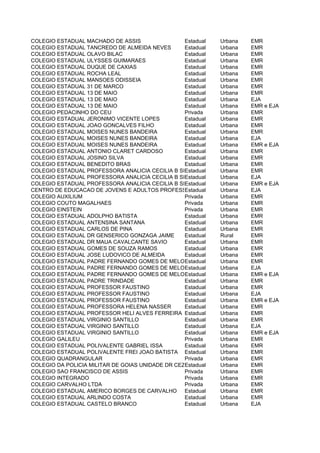 COLEGIO ESTADUAL MACHADO DE ASSIS                 Estadual  Urbana   EMR
COLEGIO ESTADUAL TANCREDO DE ALMEIDA NEVES        Estadual  Urbana   EMR
COLEGIO ESTADUAL OLAVO BILAC                      Estadual  Urbana   EMR
COLEGIO ESTADUAL ULYSSES GUIMARAES                Estadual  Urbana   EMR
COLEGIO ESTADUAL DUQUE DE CAXIAS                  Estadual  Urbana   EMR
COLEGIO ESTADUAL ROCHA LEAL                       Estadual  Urbana   EMR
COLEGIO ESTADUAL MANSOES ODISSEIA                 Estadual  Urbana   EMR
COLEGIO ESTADUAL 31 DE MARCO                      Estadual  Urbana   EMR
COLEGIO ESTADUAL 13 DE MAIO                       Estadual  Urbana   EMR
COLEGIO ESTADUAL 13 DE MAIO                       Estadual  Urbana   EJA
COLEGIO ESTADUAL 13 DE MAIO                       Estadual  Urbana   EMR e EJA
COLEGIO PEDACINHO DO CEU                          Privada   Urbana   EMR
COLEGIO ESTADUAL JERONIMO VICENTE LOPES           Estadual  Urbana   EMR
COLEGIO ESTADUAL JOAO GONCALVES FILHO             Estadual  Urbana   EMR
COLEGIO ESTADUAL MOISES NUNES BANDEIRA            Estadual  Urbana   EMR
COLEGIO ESTADUAL MOISES NUNES BANDEIRA            Estadual  Urbana   EJA
COLEGIO ESTADUAL MOISES NUNES BANDEIRA            Estadual  Urbana   EMR e EJA
COLEGIO ESTADUAL ANTONIO CLARET CARDOSO           Estadual  Urbana   EMR
COLEGIO ESTADUAL JOSINO SILVA                     Estadual  Urbana   EMR
COLEGIO ESTADUAL BENEDITO BRAS                    Estadual  Urbana   EMR
COLEGIO ESTADUAL PROFESSORA ANALICIA CECILIA B SILVA
                                                  Estadual  Urbana   EMR
COLEGIO ESTADUAL PROFESSORA ANALICIA CECILIA B SILVA
                                                  Estadual  Urbana   EJA
COLEGIO ESTADUAL PROFESSORA ANALICIA CECILIA B SILVA
                                                  Estadual  Urbana   EMR e EJA
CENTRO DE EDUCACAO DE JOVENS E ADULTOS PROFESSOR ELIAS CHADUD
                                                  Estadual  Urbana   EJA
COLEGIO AUXILIUM                                  Privada   Urbana   EMR
COLEGIO COUTO MAGALHAES                           Privada   Urbana   EMR
COLEGIO EINSTEIN                                  Privada   Urbana   EMR
COLEGIO ESTADUAL ADOLPHO BATISTA                  Estadual  Urbana   EMR
COLEGIO ESTADUAL ANTENSINA SANTANA                Estadual  Urbana   EMR
COLEGIO ESTADUAL CARLOS DE PINA                   Estadual  Urbana   EMR
COLEGIO ESTADUAL DR GENSERICO GONZAGA JAIME       Estadual  Rural    EMR
COLEGIO ESTADUAL DR MAUA CAVALCANTE SAVIO         Estadual  Urbana   EMR
COLEGIO ESTADUAL GOMES DE SOUZA RAMOS             Estadual  Urbana   EMR
COLEGIO ESTADUAL JOSE LUDOVICO DE ALMEIDA         Estadual  Urbana   EMR
COLEGIO ESTADUAL PADRE FERNANDO GOMES DE MELOEstadual       Urbana   EMR
COLEGIO ESTADUAL PADRE FERNANDO GOMES DE MELOEstadual       Urbana   EJA
COLEGIO ESTADUAL PADRE FERNANDO GOMES DE MELOEstadual       Urbana   EMR e EJA
COLEGIO ESTADUAL PADRE TRINDADE                   Estadual  Urbana   EMR
COLEGIO ESTADUAL PROFESSOR FAUSTINO               Estadual  Urbana   EMR
COLEGIO ESTADUAL PROFESSOR FAUSTINO               Estadual  Urbana   EJA
COLEGIO ESTADUAL PROFESSOR FAUSTINO               Estadual  Urbana   EMR e EJA
COLEGIO ESTADUAL PROFESSORA HELENA NASSER         Estadual  Urbana   EMR
COLEGIO ESTADUAL PROFESSOR HELI ALVES FERREIRA Estadual     Urbana   EMR
COLEGIO ESTADUAL VIRGINIO SANTILLO                Estadual  Urbana   EMR
COLEGIO ESTADUAL VIRGINIO SANTILLO                Estadual  Urbana   EJA
COLEGIO ESTADUAL VIRGINIO SANTILLO                Estadual  Urbana   EMR e EJA
COLEGIO GALILEU                                   Privada   Urbana   EMR
COLEGIO ESTADUAL POLIVALENTE GABRIEL ISSA         Estadual  Urbana   EMR
COLEGIO ESTADUAL POLIVALENTE FREI JOAO BATISTA Estadual     Urbana   EMR
COLEGIO QUADRANGULAR                              Privada   Urbana   EMR
COLEGIO DA POLICIA MILITAR DE GOIAS UNIDADE DR CEZAR TOLEDO Urbana
                                                  Estadual           EMR
COLEGIO SAO FRANCISCO DE ASSIS                    Privada   Urbana   EMR
COLEGIO INTEGRADO                                 Privada   Urbana   EMR
COLEGIO CARVALHO LTDA                             Privada   Urbana   EMR
COLEGIO ESTADUAL AMERICO BORGES DE CARVALHO Estadual        Urbana   EMR
COLEGIO ESTADUAL ARLINDO COSTA                    Estadual  Urbana   EMR
COLEGIO ESTADUAL CASTELO BRANCO                   Estadual  Urbana   EJA
 