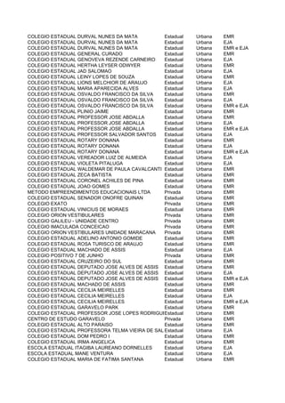 COLEGIO ESTADUAL DURVAL NUNES DA MATA          Estadual   Urbana   EMR
COLEGIO ESTADUAL DURVAL NUNES DA MATA          Estadual   Urbana   EJA
COLEGIO ESTADUAL DURVAL NUNES DA MATA          Estadual   Urbana   EMR e EJA
COLEGIO ESTADUAL GENERAL CURADO                Estadual   Urbana   EMR
COLEGIO ESTADUAL GENOVEVA REZENDE CARNEIRO     Estadual   Urbana   EJA
COLEGIO ESTADUAL HERTHA LEYSER ODWYER          Estadual   Urbana   EMR
COLEGIO ESTADUAL JAD SALOMAO                   Estadual   Urbana   EJA
COLEGIO ESTADUAL LEINY LOPES DE SOUZA          Estadual   Urbana   EMR
COLEGIO ESTADUAL LIONS MELCHIOR DE ARAUJO      Estadual   Urbana   EJA
COLEGIO ESTADUAL MARIA APARECIDA ALVES         Estadual   Urbana   EJA
COLEGIO ESTADUAL OSVALDO FRANCISCO DA SILVA    Estadual   Urbana   EMR
COLEGIO ESTADUAL OSVALDO FRANCISCO DA SILVA    Estadual   Urbana   EJA
COLEGIO ESTADUAL OSVALDO FRANCISCO DA SILVA    Estadual   Urbana   EMR e EJA
COLEGIO ESTADUAL PLINIO JAIME                  Estadual   Urbana   EMR
COLEGIO ESTADUAL PROFESSOR JOSE ABDALLA        Estadual   Urbana   EMR
COLEGIO ESTADUAL PROFESSOR JOSE ABDALLA        Estadual   Urbana   EJA
COLEGIO ESTADUAL PROFESSOR JOSE ABDALLA        Estadual   Urbana   EMR e EJA
COLEGIO ESTADUAL PROFESSOR SALVADOR SANTOS     Estadual   Urbana   EJA
COLEGIO ESTADUAL ROTARY DONANA                 Estadual   Urbana   EMR
COLEGIO ESTADUAL ROTARY DONANA                 Estadual   Urbana   EJA
COLEGIO ESTADUAL ROTARY DONANA                 Estadual   Urbana   EMR e EJA
COLEGIO ESTADUAL VEREADOR LUIZ DE ALMEIDA      Estadual   Urbana   EJA
COLEGIO ESTADUAL VIOLETA PITALUGA              Estadual   Urbana   EJA
COLEGIO ESTADUAL WALDEMAR DE PAULA CAVALCANTI Estadual    Urbana   EMR
COLEGIO ESTADUAL ZECA BATISTA                  Estadual   Urbana   EMR
COLEGIO ESTADUAL CORONEL ACHILES DE PINA       Estadual   Urbana   EMR
COLEGIO ESTADUAL JOAO GOMES                    Estadual   Urbana   EMR
METODO EMPREENDIMENTOS EDUCACIONAIS LTDA       Privada    Urbana   EMR
COLEGIO ESTADUAL SENADOR ONOFRE QUINAN         Estadual   Urbana   EMR
COLEGIO EXATO                                  Privada    Urbana   EMR
COLEGIO ESTADUAL VINICIUS DE MORAES            Estadual   Urbana   EMR
COLEGIO ORION VESTIBULARES                     Privada    Urbana   EMR
COLEGIO GALILEU - UNIDADE CENTRO               Privada    Urbana   EMR
COLEGIO IMACULADA CONCEICAO                    Privada    Urbana   EMR
COLEGIO ORION VESTIBULARES UNIDADE MARACANA    Privada    Urbana   EMR
COLEGIO ESTADUAL ADELINO ANTONIO GOMIDE        Estadual   Urbana   EMR
COLEGIO ESTADUAL ROSA TURISCO DE ARAUJO        Estadual   Urbana   EMR
COLEGIO ESTADUAL MACHADO DE ASSIS              Estadual   Urbana   EJA
COLEGIO POSITIVO 7 DE JUNHO                    Privada    Urbana   EMR
COLEGIO ESTADUAL CRUZEIRO DO SUL               Estadual   Urbana   EMR
COLEGIO ESTADUAL DEPUTADO JOSE ALVES DE ASSIS Estadual    Urbana   EMR
COLEGIO ESTADUAL DEPUTADO JOSE ALVES DE ASSIS Estadual    Urbana   EJA
COLEGIO ESTADUAL DEPUTADO JOSE ALVES DE ASSIS Estadual    Urbana   EMR e EJA
COLEGIO ESTADUAL MACHADO DE ASSIS              Estadual   Urbana   EMR
COLEGIO ESTADUAL CECILIA MEIRELLES             Estadual   Urbana   EMR
COLEGIO ESTADUAL CECILIA MEIRELLES             Estadual   Urbana   EJA
COLEGIO ESTADUAL CECILIA MEIRELLES             Estadual   Urbana   EMR e EJA
COLEGIO ESTADUAL GARAVELO PARK                 Estadual   Urbana   EMR
COLEGIO ESTADUAL PROFESSOR JOSE LOPES RODRIGUESEstadual   Urbana   EMR
CENTRO DE ESTUDO GARAVELO                      Privada    Urbana   EMR
COLEGIO ESTADUAL ALTO PARAISO                  Estadual   Urbana   EMR
COLEGIO ESTADUAL PROFESSORA TELMA VIEIRA DE SALES
                                               Estadual   Urbana   EJA
COLEGIO ESTADUAL DOM PEDRO I                   Estadual   Urbana   EMR
COLEGIO ESTADUAL IRMA ANGELICA                 Estadual   Urbana   EMR
ESCOLA ESTADUAL ITAGIBA LAUREANO DORNELLES     Estadual   Urbana   EJA
ESCOLA ESTADUAL MANE VENTURA                   Estadual   Urbana   EJA
COLEGIO ESTADUAL MARIA DE FATIMA SANTANA       Estadual   Urbana   EMR
 