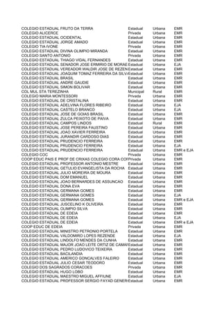 COLEGIO ESTADUAL FRUTO DA TERRA                 Estadual    Urbana   EMR
COLEGIO ALICERCE                                Privada     Urbana   EMR
COLEGIO ESTADUAL OCIDENTAL                      Estadual    Urbana   EMR
COLEGIO ESTADUAL JORGE AMADO                    Estadual    Urbana   EMR
COLEGIO TIA IVONE                               Privada     Urbana   EMR
COLEGIO ESTADUAL DIVINA OLIMPIO MIRANDA         Estadual    Urbana   EMR
COLEGIO SANTO ANTONIO                           Privada     Urbana   EMR
COLEGIO ESTADUAL THIAGO VIDAL FERNANDES         Estadual    Urbana   EMR
COLEGIO ESTADUAL SENADOR JOSE ERMIRIO DE MORAES Estadual    Urbana   EJA
COLEGIO ESTADUAL VEREADOR WALDIR JOSE DE REZENDEEstadual    Urbana   EMR
COLEGIO ESTADUAL JOAQUIM TOMAZ FERREIRA DA SILVAEstadual    Urbana   EMR
COLEGIO ESTADUAL BRASIL                         Estadual    Urbana   EMR
COLEGIO ESTADUAL ANDRE GAUDIE                   Estadual    Urbana   EMR
COLEGIO ESTADUAL SIMON BOLIVAR                  Estadual    Urbana   EMR
COL MUL STA TEREZINHA                           Municipal   Rural    EMR
COLEGIO MARIA MONTESSORI                        Privada     Urbana   EMR
COLEGIO ESTADUAL DE CRISTALINA                  Estadual    Urbana   EMR
COLEGIO ESTADUAL ADELVINA FLORES RIBEIRO        Estadual    Urbana   EJA
COLEGIO ESTADUAL CASTELO BRANCO                 Estadual    Urbana   EJA
COLEGIO ESTADUAL JOSE DE GOIAS BRASIL           Estadual    Urbana   EMR
COLEGIO ESTADUAL ZULCA PEIXOTO DE PAIVA         Estadual    Urbana   EMR
COLEGIO ESTADUAL CAMPOS LINDOS                  Estadual    Rural    EMR
COLEGIO ESTADUAL JOSE PEREIRA FAUSTINO          Estadual    Urbana   EMR
COLEGIO ESTADUAL JOAO XAVIER FERREIRA           Estadual    Urbana   EMR
COLEGIO ESTADUAL JURANDIR CARDOSO DIAS          Estadual    Urbana   EMR
COLEGIO ESTADUAL PRUDENCIO FERREIRA             Estadual    Urbana   EMR
COLEGIO ESTADUAL PRUDENCIO FERREIRA             Estadual    Urbana   EJA
COLEGIO ESTADUAL PRUDENCIO FERREIRA             Estadual    Urbana   EMR e EJA
COLEGIO COC                                     Privada     Urbana   EMR
COOP EDUC PAIS E PROF DE CRIXAS COLEGIO CORA CORALINA
                                                Privada     Urbana   EMR
COLEGIO ESTADUAL PROFESSOR ANTONIO MESTRE       Estadual    Urbana   EMR
COLEGIO ESTADUAL GETULIO EVANGELISTA DA ROCHA Estadual      Urbana   EMR
COLEGIO ESTADUAL JULIO MOREIRA DE MOURA         Estadual    Urbana   EMR
COLEGIO ESTADUAL DOM EMANUEL                    Estadual    Urbana   EMR
COLEGIO ESTADUAL JOAO BERNARDES DE ASSUNCAO Estadual        Urbana   EMR
COLEGIO ESTADUAL DONA EVA                       Estadual    Urbana   EMR
COLEGIO ESTADUAL GERMANA GOMES                  Estadual    Urbana   EMR
COLEGIO ESTADUAL GERMANA GOMES                  Estadual    Urbana   EJA
COLEGIO ESTADUAL GERMANA GOMES                  Estadual    Urbana   EMR e EJA
COLEGIO ESTADUAL JUSCELINO K OLIVEIRA           Estadual    Urbana   EMR
COLEGIO ESTADUAL OLIMPIO SILVA                  Estadual    Urbana   EMR
COLEGIO ESTADUAL DE EDEIA                       Estadual    Urbana   EMR
COLEGIO ESTADUAL DE EDEIA                       Estadual    Urbana   EJA
COLEGIO ESTADUAL DE EDEIA                       Estadual    Urbana   EMR e EJA
COOP EDUC DE EDEIA                              Privada     Urbana   EMR
COLEGIO ESTADUAL MINISTRO PETRONIO PORTELA      Estadual    Urbana   EMR
COLEGIO ESTADUAL VALDOMIRO LOPES REZENDE        Estadual    Urbana   EJA
COLEGIO ESTADUAL LINDOLFO MENDES DA CUNHA       Estadual    Urbana   EMR
COLEGIO ESTADUAL MAJOR JOAO LEITE ORTIZ DE CAMARGO
                                                Estadual    Urbana   EMR
COLEGIO ESTADUAL PEDRO LUDOVICO TEIXEIRA        Estadual    Urbana   EMR
COLEGIO ESTADUAL BACILANDIA                     Estadual    Urbana   EMR
COLEGIO ESTADUAL AMERICO GONCALVES FALEIRO      Estadual    Urbana   EMR
COLEGIO ESTADUAL JULIO CESAR TEODORO            Estadual    Urbana   EMR
COLEGIO DOS SAGRADOS CORACOES                   Privada     Urbana   EMR
COLEGIO ESTADUAL HUGO LOBO                      Estadual    Urbana   EMR
COLEGIO ESTADUAL MAESTRO MIGUEL AFFIUNE         Estadual    Urbana   EJA
COLEGIO ESTADUAL PROFESSOR SERGIO FAYAD GENEROSOEstadual    Urbana   EMR
 