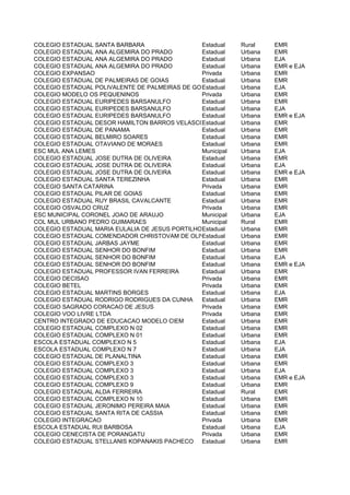 COLEGIO ESTADUAL SANTA BARBARA                  Estadual    Rural    EMR
COLEGIO ESTADUAL ANA ALGEMIRA DO PRADO          Estadual    Urbana   EMR
COLEGIO ESTADUAL ANA ALGEMIRA DO PRADO          Estadual    Urbana   EJA
COLEGIO ESTADUAL ANA ALGEMIRA DO PRADO          Estadual    Urbana   EMR e EJA
COLEGIO EXPANSAO                                Privada     Urbana   EMR
COLEGIO ESTADUAL DE PALMEIRAS DE GOIAS          Estadual    Urbana   EMR
COLEGIO ESTADUAL POLIVALENTE DE PALMEIRAS DE GOIAS
                                                Estadual    Urbana   EJA
COLEGIO MODELO OS PEQUENINOS                    Privada     Urbana   EMR
COLEGIO ESTADUAL EURIPEDES BARSANULFO           Estadual    Urbana   EMR
COLEGIO ESTADUAL EURIPEDES BARSANULFO           Estadual    Urbana   EJA
COLEGIO ESTADUAL EURIPEDES BARSANULFO           Estadual    Urbana   EMR e EJA
COLEGIO ESTADUAL DESOR HAMILTON BARROS VELASCO  Estadual    Urbana   EMR
COLEGIO ESTADUAL DE PANAMA                      Estadual    Urbana   EMR
COLEGIO ESTADUAL BELMIRO SOARES                 Estadual    Urbana   EMR
COLEGIO ESTADUAL OTAVIANO DE MORAES             Estadual    Urbana   EMR
ESC MUL ANA LEMES                               Municipal   Urbana   EJA
COLEGIO ESTADUAL JOSE DUTRA DE OLIVEIRA         Estadual    Urbana   EMR
COLEGIO ESTADUAL JOSE DUTRA DE OLIVEIRA         Estadual    Urbana   EJA
COLEGIO ESTADUAL JOSE DUTRA DE OLIVEIRA         Estadual    Urbana   EMR e EJA
COLEGIO ESTADUAL SANTA TEREZINHA                Estadual    Urbana   EMR
COLEGIO SANTA CATARINA                          Privada     Urbana   EMR
COLEGIO ESTADUAL PILAR DE GOIAS                 Estadual    Urbana   EMR
COLEGIO ESTADUAL RUY BRASIL CAVALCANTE          Estadual    Urbana   EMR
COLEGIO OSVALDO CRUZ                            Privada     Urbana   EMR
ESC MUNICIPAL CORONEL JOAO DE ARAUJO            Municipal   Urbana   EJA
COL MUL URBANO PEDRO GUIMARAES                  Municipal   Rural    EMR
COLEGIO ESTADUAL MARIA EULALIA DE JESUS PORTILHOEstadual    Urbana   EMR
COLEGIO ESTADUAL COMENDADOR CHRISTOVAM DE OLIVEIRA
                                                Estadual    Urbana   EMR
COLEGIO ESTADUAL JARBAS JAYME                   Estadual    Urbana   EMR
COLEGIO ESTADUAL SENHOR DO BONFIM               Estadual    Urbana   EMR
COLEGIO ESTADUAL SENHOR DO BONFIM               Estadual    Urbana   EJA
COLEGIO ESTADUAL SENHOR DO BONFIM               Estadual    Urbana   EMR e EJA
COLEGIO ESTADUAL PROFESSOR IVAN FERREIRA        Estadual    Urbana   EMR
COLEGIO DECISAO                                 Privada     Urbana   EMR
COLEGIO BETEL                                   Privada     Urbana   EMR
COLEGIO ESTADUAL MARTINS BORGES                 Estadual    Urbana   EJA
COLEGIO ESTADUAL RODRIGO RODRIGUES DA CUNHA     Estadual    Urbana   EMR
COLEGIO SAGRADO CORACAO DE JESUS                Privada     Urbana   EMR
COLEGIO VOO LIVRE LTDA                          Privada     Urbana   EMR
CENTRO INTEGRADO DE EDUCACAO MODELO CIEM        Estadual    Urbana   EMR
COLEGIO ESTADUAL COMPLEXO N 02                  Estadual    Urbana   EMR
COLEGIO ESTADUAL COMPLEXO N 01                  Estadual    Urbana   EMR
ESCOLA ESTADUAL COMPLEXO N 5                    Estadual    Urbana   EJA
ESCOLA ESTADUAL COMPLEXO N 7                    Estadual    Urbana   EJA
COLEGIO ESTADUAL DE PLANALTINA                  Estadual    Urbana   EMR
COLEGIO ESTADUAL COMPLEXO 3                     Estadual    Urbana   EMR
COLEGIO ESTADUAL COMPLEXO 3                     Estadual    Urbana   EJA
COLEGIO ESTADUAL COMPLEXO 3                     Estadual    Urbana   EMR e EJA
COLEGIO ESTADUAL COMPLEXO 9                     Estadual    Urbana   EMR
COLEGIO ESTADUAL ALDA FERREIRA                  Estadual    Rural    EMR
COLEGIO ESTADUAL COMPLEXO N 10                  Estadual    Urbana   EMR
COLEGIO ESTADUAL JERONIMO PEREIRA MAIA          Estadual    Urbana   EMR
COLEGIO ESTADUAL SANTA RITA DE CASSIA           Estadual    Urbana   EMR
COLEGIO INTEGRACAO                              Privada     Urbana   EMR
ESCOLA ESTADUAL RUI BARBOSA                     Estadual    Urbana   EJA
COLEGIO CENECISTA DE PORANGATU                  Privada     Urbana   EMR
COLEGIO ESTADUAL STELLANIS KOPANAKIS PACHECO Estadual       Urbana   EMR
 