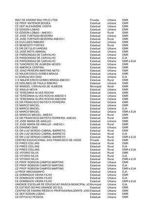 INST DE ENSINO MULTIPLO LTDA                    Privada     Urbana   EMR
CE PROF ANTENOR BOGEA                           Estadual    Urbana   EMR
CE DEP ALEXANDRE COSTA                          Estadual    Urbana   EMR
CE EDISON LOBAO                                 Estadual    Urbana   EMR
CE EDISON LOBAO - ANEXO I                       Estadual    Rural    EMR
CE JOSE FURTADO BEZERRA                         Estadual    Urbana   EMR
CE JOSE FURTADO BEZERRA ANEXO I                 Estadual    Rural    EMR
CE EUCLIDES RIBEIRO                             Estadual    Urbana   EMR
CE BENEDITO FONTES                              Estadual    Rural    EMR
CE DR GETULIO VARGAS                            Estadual    Urbana   EMR
CE JOSE MOTA AMARAL                             Estadual    Urbana   EMR
CE PARSONDAS DE CARVALHO                        Estadual    Urbana   EMR
CE PARSONDAS DE CARVALHO                        Estadual    Urbana   EJA
CE PARSONDAS DE CARVALHO                        Estadual    Urbana   EMR e EJA
CE TANCREDO DE ALMEIDA NEVES                    Estadual    Urbana   EMR
CE AMERICA CENTRAL                              Estadual    Urbana   EMR
CE JOAO PEREIRA MARTINS NETO                    Estadual    Urbana   EMR
CE MAJOR ERICO GOMES BRAGA                      Estadual    Urbana   EMR
UI GONCALVES DIAS                               Estadual    Urbana   EJA
C E MAJOR ERICO GOMES BRAGA ANEXO I             Estadual    Rural    EMR
CE DIOLINDO DE PAULA RIBEIRO                    Estadual    Urbana   EMR
GE MANOEL CARVALHO DE ALMEIDA                   Municipal   Rural    EMR
CE ANALIA NEIVA                                 Estadual    Urbana   EMR
CE TEREZINHA ALVES ROCHA                        Estadual    Urbana   EMR
CE TERESINHA ALVES ROCHA ANEXO II               Estadual    Urbana   EMR
CE TERESINHA ALVES ROCHA ANEXOIII               Estadual    Urbana   EMR
CE DR FRANCISCO BATISTA FERREIRA                Estadual    Urbana   EMR
CE MARCO MACIEL                                 Estadual    Urbana   EMR
CE MARCO MACIEL                                 Estadual    Urbana   EJA
CE MARCO MACIEL                                 Estadual    Urbana   EMR e EJA
CE MARCOS MACIEL- ANEXO                         Estadual    Rural    EMR
CE DR FRANCISCO BATISTA FERREIRA -ANEXO         Estadual    Rural    EMR
CE JOSE MARIA DE ARAUJO                         Estadual    Urbana   EMR
CE JOSE MARIA DE ARAUJO - ANEXO I               Estadual    Rural    EMR
CE ERASMO DIAS                                  Estadual    Urbana   EMR
CE DR LUIZ SERGIO CABRAL BARRETO                Estadual    Rural    EMR
CE DR LUIZ SERGIO CABRAL BARRETO                Estadual    Rural    EJA
CE DR LUIZ SERGIO CABRAL BARRETO                Estadual    Rural    EMR e EJA
CENTRO EDUCACIONAL SAO FRANCISCO DE ASSIS       Privada     Rural    EMR
CE PIRES COLLINS                                Estadual    Rural    EMR
CE PIRES COLLINS                                Estadual    Rural    EJA
CE PIRES COLLINS                                Estadual    Rural    EMR e EJA
CE VITORIO SILVA                                Estadual    Rural    EMR
CE VITORIO SILVA                                Estadual    Rural    EJA
CE VITORIO SILVA                                Estadual    Rural    EMR e EJA
CE PROF ROBSON CAMPOS MARTINS                   Estadual    Urbana   EMR
CE PROF ROBSON CAMPOS MARTINS                   Estadual    Urbana   EJA
CE PROF ROBSON CAMPOS MARTINS                   Estadual    Urbana   EMR e EJA
UI PROF MACHADINHO                              Estadual    Urbana   EJA
CE DOMINGOS VIEIRA FILHO                        Estadual    Urbana   EMR
CE DOMINGOS VIEIRA FILHO                        Estadual    Urbana   EJA
CE DOMINGOS VIEIRA FILHO                        Estadual    Urbana   EMR e EJA
UNIDADE ESCOLAR DE EDUCACAO BASICA MUNICIPAL JOSE CARLOS MUNIZ
                                                Municipal   Urbana   EJA
CE ESTADO DO RIO GRANDE DO SUL                  Estadual    Urbana   EMR
CENTRO DE ENSINO MEDIO E PROFISSIONALIZANTE JOAOEstadual II
                                                 PAULO      Urbana   EMR
CE DEP EDSON LOBAO                              Estadual    Urbana   EMR
CE EPITACIO PESSOA                              Estadual    Urbana   EMR
 