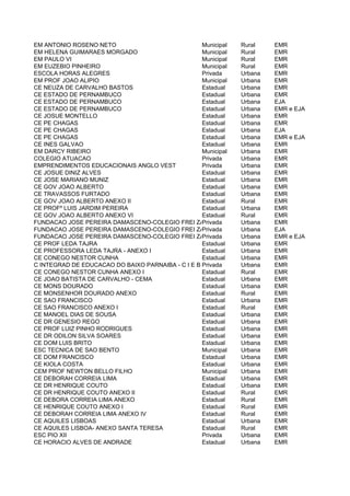 EM ANTONIO ROSENO NETO                             Municipal   Rural    EMR
EM HELENA GUIMARAES MORGADO                        Municipal   Rural    EMR
EM PAULO VI                                        Municipal   Rural    EMR
EM EUZEBIO PINHEIRO                                Municipal   Rural    EMR
ESCOLA HORAS ALEGRES                               Privada     Urbana   EMR
EM PROF JOAO ALIPIO                                Municipal   Urbana   EMR
CE NEUZA DE CARVALHO BASTOS                        Estadual    Urbana   EMR
CE ESTADO DE PERNAMBUCO                            Estadual    Urbana   EMR
CE ESTADO DE PERNAMBUCO                            Estadual    Urbana   EJA
CE ESTADO DE PERNAMBUCO                            Estadual    Urbana   EMR e EJA
CE JOSUE MONTELLO                                  Estadual    Urbana   EMR
CE PE CHAGAS                                       Estadual    Urbana   EMR
CE PE CHAGAS                                       Estadual    Urbana   EJA
CE PE CHAGAS                                       Estadual    Urbana   EMR e EJA
CE INES GALVAO                                     Estadual    Urbana   EMR
EM DARCY RIBEIRO                                   Municipal   Urbana   EMR
COLEGIO ATUACAO                                    Privada     Urbana   EMR
EMPRENDIMENTOS EDUCACIONAIS ANGLO VEST             Privada     Urbana   EMR
CE JOSUE DINIZ ALVES                               Estadual    Urbana   EMR
CE JOSE MARIANO MUNIZ                              Estadual    Urbana   EMR
CE GOV JOAO ALBERTO                                Estadual    Urbana   EMR
CE TRAVASSOS FURTADO                               Estadual    Urbana   EMR
CE GOV JOAO ALBERTO ANEXO II                       Estadual    Rural    EMR
CE PROFº LUIS JARDIM PEREIRA                       Estadual    Urbana   EMR
CE GOV JOAO ALBERTO ANEXO VI                       Estadual    Rural    EMR
FUNDACAO JOSE PEREIRA DAMASCENO-COLEGIO FREI ZACARIAS
                                                   Privada     Urbana   EMR
FUNDACAO JOSE PEREIRA DAMASCENO-COLEGIO FREI ZACARIAS
                                                   Privada     Urbana   EJA
FUNDACAO JOSE PEREIRA DAMASCENO-COLEGIO FREI ZACARIAS
                                                   Privada     Urbana   EMR e EJA
CE PROF LEDA TAJRA                                 Estadual    Urbana   EMR
CE PROFESSORA LEDA TAJRA - ANEXO I                 Estadual    Urbana   EMR
CE CONEGO NESTOR CUNHA                             Estadual    Urbana   EMR
C INTEGRAD DE EDUCACAO DO BAIXO PARNAIBA - C I E B Privada     Urbana   EMR
CE CONEGO NESTOR CUNHA ANEXO I                     Estadual    Rural    EMR
CE JOAO BATISTA DE CARVALHO - CEMA                 Estadual    Urbana   EMR
CE MONS DOURADO                                    Estadual    Urbana   EMR
CE MONSENHOR DOURADO ANEXO                         Estadual    Rural    EMR
CE SAO FRANCISCO                                   Estadual    Urbana   EMR
CE SAO FRANCISCO ANEXO I                           Estadual    Rural    EMR
CE MANOEL DIAS DE SOUSA                            Estadual    Urbana   EMR
CE DR GENESIO REGO                                 Estadual    Urbana   EMR
CE PROF LUIZ PINHO RODRIGUES                       Estadual    Urbana   EMR
CE DR ODILON SILVA SOARES                          Estadual    Urbana   EMR
CE DOM LUIS BRITO                                  Estadual    Urbana   EMR
ESC TECNICA DE SAO BENTO                           Municipal   Urbana   EMR
CE DOM FRANCISCO                                   Estadual    Urbana   EMR
CE KIOLA COSTA                                     Estadual    Urbana   EMR
CEM PROF NEWTON BELLO FILHO                        Municipal   Urbana   EMR
CE DEBORAH CORREIA LIMA                            Estadual    Urbana   EMR
CE DR HENRIQUE COUTO                               Estadual    Urbana   EMR
CE DR HENRIQUE COUTO ANEXO II                      Estadual    Rural    EMR
CE DEBORA CORREIA LIMA ANEXO                       Estadual    Rural    EMR
CE HENRIQUE COUTO ANEXO I                          Estadual    Rural    EMR
CE DEBORAH CORREIA LIMA ANEXO IV                   Estadual    Rural    EMR
CE AQUILES LISBOAS                                 Estadual    Urbana   EMR
CE AQUILES LISBOA- ANEXO SANTA TERESA              Estadual    Rural    EMR
ESC PIO XII                                        Privada     Urbana   EMR
CE HORACIO ALVES DE ANDRADE                        Estadual    Urbana   EMR
 