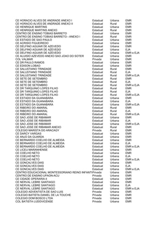CE HORACIO ALVES DE ANDRADE ANEXO I           Estadual   Urbana   EMR
CE HORACIO ALVES DE ANDRADE ANEXO II          Estadual   Rural    EMR
CE HENRIQUE MARTINS                           Estadual   Urbana   EMR
CE HENRIQUE MARTINS ANEXO                     Estadual   Rural    EMR
CENTRO DE ENSINO TOBIAS BARRETO               Estadual   Urbana   EMR
CENTRO DE ENSINO TOBIAS BARRETO - ANEXO I     Estadual   Rural    EMR
CE ESTADO DE SAO PAULO                        Estadual   Urbana   EMR
CE ACRISIO FIGUEIREDO                         Estadual   Urbana   EMR
CE DELFINO AGUIAR DE AZEVEDO                  Estadual   Urbana   EMR
CE DELFINO AGUIAR DE AZEVEDO                  Estadual   Urbana   EJA
CE DELFINO AGUIAR DE AZEVEDO                  Estadual   Urbana   EMR e EJA
CE ALUISIO AZEVEDO ANEXO SAO JOAO DO SOTER    Estadual   Urbana   EMR
COL VALMAR                                    Privada    Urbana   EMR
CE DR PAULO RAMOS                             Estadual   Urbana   EMR
CE EDISON LOBAO                               Estadual   Urbana   EMR
CE SALUSTIANO TRINDADE                        Estadual   Rural    EMR
CE SALUSTIANO TRINDADE                        Estadual   Rural    EJA
CE SALUSTIANO TRINDADE                        Estadual   Rural    EMR e EJA
CE SETE DE SETEMBRO                           Estadual   Rural    EMR
CE SETE DE SETEMBRO                           Estadual   Rural    EJA
CE SETE DE SETEMBRO                           Estadual   Rural    EMR e EJA
CE DR TARQUINIO LOPES FILHO                   Estadual   Rural    EMR
CE DR TARQUINIO LOPES FILHO                   Estadual   Rural    EJA
CE DR TARQUINIO LOPES FILHO                   Estadual   Rural    EMR e EJA
CE ESTADO DA GUANABARA                        Estadual   Urbana   EMR
CE ESTADO DA GUANABARA                        Estadual   Urbana   EJA
CE ESTADO DA GUANABARA                        Estadual   Urbana   EMR e EJA
CE RIBEIRO DO AMARAL                          Estadual   Rural    EMR
CE RIBEIRO DO AMARAL                          Estadual   Rural    EJA
CE RIBEIRO DO AMARAL                          Estadual   Rural    EMR e EJA
CE SAO JOSE DE RIBAMAR                        Estadual   Urbana   EMR
CE SAO JOSE DE RIBAMAR                        Estadual   Urbana   EJA
CE SAO JOSE DE RIBAMAR                        Estadual   Urbana   EMR e EJA
CE SAO JOSE DE RIBAMAR ANEXO                  Estadual   Rural    EMR
COLEGIO MARISTA DO ARACAGY                    Privada    Rural    EMR
CE DARCY VARGAS                               Estadual   Urbana   EMR
CE ANJO DA GUARDA                             Estadual   Urbana   EMR
CE BERNARDO COELHO DE ALMEIDA                 Estadual   Urbana   EMR
CE BERNARDO COELHO DE ALMEIDA                 Estadual   Urbana   EJA
CE BERNARDO COELHO DE ALMEIDA                 Estadual   Urbana   EMR e EJA
CE LICEU MARANHENSE                           Estadual   Urbana   EMR
CE COELHO NETO                                Estadual   Urbana   EMR
CE COELHO NETO                                Estadual   Urbana   EJA
CE COELHO NETO                                Estadual   Urbana   EMR e EJA
CE GONCALVES DIAS                             Estadual   Urbana   EMR
CE GONCALVES DIAS                             Estadual   Urbana   EJA
CE GONCALVES DIAS                             Estadual   Urbana   EMR e EJA
CENTRO EDUCACIONAL MONTESSORIANO REINO INFANTIL rivada
                                              P          Urbana   EMR
CENTRO DE ENSINO UPAON-ACU                    Privada    Urbana   EMR
CE CIDADE OPERARIA II                         Estadual   Urbana   EMR
CE NERVAL LEBRE SANTIAGO                      Estadual   Urbana   EMR
CE NERVAL LEBRE SANTIAGO                      Estadual   Urbana   EJA
CE NERVAL LEBRE SANTIAGO                      Estadual   Urbana   EMR e EJA
COLEGIO ADVENTISTA DE SAO LUIS                Privada    Urbana   EMR
COLEGIO BATISTA DANIEL DE LA TOUCHE           Privada    Urbana   EMR
COLEGIO DOM BOSCO LTDA                        Privada    Urbana   EMR
COL BATISTA LUDOVICENSE                       Privada    Urbana   EMR
 