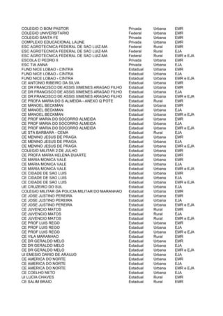 COLEGIO O BOM PASTOR                             Privada    Urbana   EMR
COLEGIO UNIVERSITARIO                            Federal    Urbana   EMR
COLEGIO SANTA FE                                 Privada    Urbana   EMR
COMPLEXO EDUCACIONAL LAUNE                       Privada    Urbana   EMR
ESC AGROTECNICA FEDERAL DE SAO LUIZ-MA           Federal    Rural    EMR
ESC AGROTECNICA FEDERAL DE SAO LUIZ-MA           Federal    Rural    EJA
ESC AGROTECNICA FEDERAL DE SAO LUIZ-MA           Federal    Rural    EMR e EJA
ESCOLA D PEDRO II                                Privada    Urbana   EMR
ESC TIA ANNA                                     Privada    Urbana   EJA
FUND NICE LOBAO - CINTRA                         Estadual   Urbana   EMR
FUND NICE LOBAO - CINTRA                         Estadual   Urbana   EJA
FUND NICE LOBAO - CINTRA                         Estadual   Urbana   EMR e EJA
CE ANTONIO RIBEIRO DA SILVA                      Estadual   Urbana   EMR
CE DR FRANCISCO DE ASSIS XIMENES ARAGAO FILHO    Estadual   Urbana   EMR
CE DR FRANCISCO DE ASSIS XIMENES ARAGAO FILHO    Estadual   Urbana   EJA
CE DR FRANCISCO DE ASSIS XIMENES ARAGAO FILHO    Estadual   Urbana   EMR e EJA
CE PROFA MARIA DO S ALMEIDA - ANEXO Q POTE       Estadual   Rural    EMR
CE MANOEL BECKMAN                                Estadual   Urbana   EMR
CE MANOEL BECKMAN                                Estadual   Urbana   EJA
CE MANOEL BECKMAN                                Estadual   Urbana   EMR e EJA
CE PROF MARIA DO SOCORRO ALMEIDA                 Estadual   Urbana   EMR
CE PROF MARIA DO SOCORRO ALMEIDA                 Estadual   Urbana   EJA
CE PROF MARIA DO SOCORRO ALMEIDA                 Estadual   Urbana   EMR e EJA
UE STA BARBARA - CEMA                            Estadual   Rural    EJA
CE MENINO JESUS DE PRAGA                         Estadual   Urbana   EMR
CE MENINO JESUS DE PRAGA                         Estadual   Urbana   EJA
CE MENINO JESUS DE PRAGA                         Estadual   Urbana   EMR e EJA
COLEGIO MILITAR 2 DE JULHO                       Estadual   Urbana   EMR
CE PROFA MARIA HELENA DUARTE                     Estadual   Urbana   EMR
CE MARIA MONICA VALE                             Estadual   Urbana   EMR
CE MARIA MONICA VALE                             Estadual   Urbana   EJA
CE MARIA MONICA VALE                             Estadual   Urbana   EMR e EJA
CE CIDADE DE SAO LUIS                            Estadual   Urbana   EMR
CE CIDADE DE SAO LUIS                            Estadual   Urbana   EJA
CE CIDADE DE SAO LUIS                            Estadual   Urbana   EMR e EJA
UE CRUZEIRO DO SUL                               Estadual   Urbana   EJA
COLEGIO MILITAR DA POLICIA MILITAR DO MARANHAO   Estadual   Urbana   EMR
CE JOSE JUSTINO PEREIRA                          Estadual   Urbana   EMR
CE JOSE JUSTINO PEREIRA                          Estadual   Urbana   EJA
CE JOSE JUSTINO PEREIRA                          Estadual   Urbana   EMR e EJA
CE JUVENCIO MATOS                                Estadual   Rural    EMR
CE JUVENCIO MATOS                                Estadual   Rural    EJA
CE JUVENCIO MATOS                                Estadual   Rural    EMR e EJA
CE PROF LUIS REGO                                Estadual   Urbana   EMR
CE PROF LUIS REGO                                Estadual   Urbana   EJA
CE PROF LUIS REGO                                Estadual   Urbana   EMR e EJA
CE VILA MARANHAO                                 Estadual   Rural    EMR
CE DR GERALDO MELO                               Estadual   Urbana   EMR
CE DR GERALDO MELO                               Estadual   Urbana   EJA
CE DR GERALDO MELO                               Estadual   Urbana   EMR e EJA
UI EMESIO DARIO DE ARAUJO                        Estadual   Urbana   EJA
CE AMERICA DO NORTE                              Estadual   Urbana   EMR
CE AMERICA DO NORTE                              Estadual   Urbana   EJA
CE AMERICA DO NORTE                              Estadual   Urbana   EMR e EJA
CE COELHO NETO                                   Estadual   Urbana   EJA
UI LUCIA CHAVES                                  Estadual   Rural    EMR
CE SALIM BRAID                                   Estadual   Rural    EMR
 