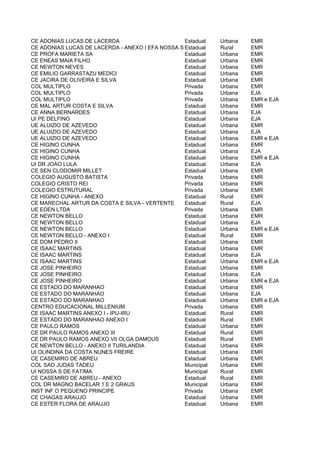 CE ADONIAS LUCAS DE LACERDA                      Estadual   Urbana     EMR
CE ADONIAS LUCAS DE LACERDA - ANEXO I EFA NOSSA SRA MARIA ROSA MISTICA EMR
                                                 Estadual   Rural
CE PROFA MARIETA SA                              Estadual   Urbana     EMR
CE ENEAS MAIA FILHO                              Estadual   Urbana     EMR
CE NEWTON NEVES                                  Estadual   Urbana     EMR
CE EMILIO GARRASTAZU MEDICI                      Estadual   Urbana     EMR
CE JACIRA DE OLIVEIRA E SILVA                    Estadual   Urbana     EMR
COL MULTIPLO                                     Privada    Urbana     EMR
COL MULTIPLO                                     Privada    Urbana     EJA
COL MULTIPLO                                     Privada    Urbana     EMR e EJA
CE MAL ARTUR COSTA E SILVA                       Estadual   Urbana     EMR
CE ANNA BERNARDES                                Estadual   Urbana     EJA
UI PE DELFINO                                    Estadual   Urbana     EJA
UE ALUIZIO DE AZEVEDO                            Estadual   Urbana     EMR
UE ALUIZIO DE AZEVEDO                            Estadual   Urbana     EJA
UE ALUIZIO DE AZEVEDO                            Estadual   Urbana     EMR e EJA
CE HIGINO CUNHA                                  Estadual   Urbana     EMR
CE HIGINO CUNHA                                  Estadual   Urbana     EJA
CE HIGINO CUNHA                                  Estadual   Urbana     EMR e EJA
UI DR JOAO LULA                                  Estadual   Urbana     EJA
CE SEN CLODOMIR MILLET                           Estadual   Urbana     EMR
COLEGIO AUGUSTO BATISTA                          Privada    Urbana     EMR
COLEGIO CRISTO REI                               Privada    Urbana     EMR
COLEGIO ESTRUTURAL                               Privada    Urbana     EMR
CE HIGINO CUNHA - ANEXO                          Estadual   Rural      EMR
CE MARECHAL ARTUR DA COSTA E SILVA - VERTENTE    Estadual   Rural      EJA
UE EDEN LTDA                                     Privada    Urbana     EMR
CE NEWTON BELLO                                  Estadual   Urbana     EMR
CE NEWTON BELLO                                  Estadual   Urbana     EJA
CE NEWTON BELLO                                  Estadual   Urbana     EMR e EJA
CE NEWTON BELLO - ANEXO I                        Estadual   Rural      EMR
CE DOM PEDRO II                                  Estadual   Urbana     EMR
CE ISAAC MARTINS                                 Estadual   Urbana     EMR
CE ISAAC MARTINS                                 Estadual   Urbana     EJA
CE ISAAC MARTINS                                 Estadual   Urbana     EMR e EJA
CE JOSE PINHEIRO                                 Estadual   Urbana     EMR
CE JOSE PINHEIRO                                 Estadual   Urbana     EJA
CE JOSE PINHEIRO                                 Estadual   Urbana     EMR e EJA
CE ESTADO DO MARANHAO                            Estadual   Urbana     EMR
CE ESTADO DO MARANHAO                            Estadual   Urbana     EJA
CE ESTADO DO MARANHAO                            Estadual   Urbana     EMR e EJA
CENTRO EDUCACIONAL MILLENIUM                     Privada    Urbana     EMR
CE ISAAC MARTINS ANEXO I - IPU-IRU               Estadual   Rural      EMR
CE ESTADO DO MARANHAO ANEXO I                    Estadual   Rural      EMR
CE PAULO RAMOS                                   Estadual   Urbana     EMR
CE DR PAULO RAMOS ANEXO III                      Estadual   Rural      EMR
CE DR PAULO RAMOS ANEXO VII OLGA DAMOUS          Estadual   Rural      EMR
CE NEWTON BELLO - ANEXO II TURILANDIA            Estadual   Urbana     EMR
UI OLINDINA DA COSTA NUNES FREIRE                Estadual   Urbana     EMR
CE CASEMIRO DE ABREU                             Estadual   Urbana     EMR
COL SAO JUDAS TADEU                              Municipal  Urbana     EMR
UI NOSSA S DE FATIMA                             Municipal  Rural      EMR
CE CASEMIRO DE ABREU - ANEXO                     Estadual   Rural      EMR
COL DR MAGNO BACELAR 1 E 2 GRAUS                 Municipal  Urbana     EMR
INST INF O PEQUENO PRINCIPE                      Privada    Urbana     EMR
CE CHAGAS ARAUJO                                 Estadual   Urbana     EMR
CE ESTER FLORA DE ARAUJO                         Estadual   Urbana     EMR
 