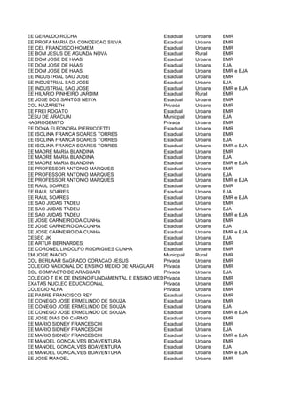 EE GERALDO ROCHA                                Estadual    Urbana   EMR
EE PROFA MARIA DA CONCEICAO SILVA               Estadual    Urbana   EMR
EE CEL FRANCISCO HOMEM                          Estadual    Urbana   EMR
EE BOM JESUS DE AGUADA NOVA                     Estadual    Rural    EMR
EE DOM JOSE DE HAAS                             Estadual    Urbana   EMR
EE DOM JOSE DE HAAS                             Estadual    Urbana   EJA
EE DOM JOSE DE HAAS                             Estadual    Urbana   EMR e EJA
EE INDUSTRIAL SAO JOSE                          Estadual    Urbana   EMR
EE INDUSTRIAL SAO JOSE                          Estadual    Urbana   EJA
EE INDUSTRIAL SAO JOSE                          Estadual    Urbana   EMR e EJA
EE HILARIO PINHEIRO JARDIM                      Estadual    Rural    EMR
EE JOSE DOS SANTOS NEIVA                        Estadual    Urbana   EMR
COL NAZARETH                                    Privada     Urbana   EMR
EE FREI ROGATO                                  Estadual    Urbana   EMR
CESU DE ARACUAI                                 Municipal   Urbana   EJA
HAGROGEMITO                                     Privada     Urbana   EMR
EE DONA ELEONORA PIERUCCETTI                    Estadual    Urbana   EMR
EE ISOLINA FRANCA SOARES TORRES                 Estadual    Urbana   EMR
EE ISOLINA FRANCA SOARES TORRES                 Estadual    Urbana   EJA
EE ISOLINA FRANCA SOARES TORRES                 Estadual    Urbana   EMR e EJA
EE MADRE MARIA BLANDINA                         Estadual    Urbana   EMR
EE MADRE MARIA BLANDINA                         Estadual    Urbana   EJA
EE MADRE MARIA BLANDINA                         Estadual    Urbana   EMR e EJA
EE PROFESSOR ANTONIO MARQUES                    Estadual    Urbana   EMR
EE PROFESSOR ANTONIO MARQUES                    Estadual    Urbana   EJA
EE PROFESSOR ANTONIO MARQUES                    Estadual    Urbana   EMR e EJA
EE RAUL SOARES                                  Estadual    Urbana   EMR
EE RAUL SOARES                                  Estadual    Urbana   EJA
EE RAUL SOARES                                  Estadual    Urbana   EMR e EJA
EE SAO JUDAS TADEU                              Estadual    Urbana   EMR
EE SAO JUDAS TADEU                              Estadual    Urbana   EJA
EE SAO JUDAS TADEU                              Estadual    Urbana   EMR e EJA
EE JOSE CARNEIRO DA CUNHA                       Estadual    Urbana   EMR
EE JOSE CARNEIRO DA CUNHA                       Estadual    Urbana   EJA
EE JOSE CARNEIRO DA CUNHA                       Estadual    Urbana   EMR e EJA
CESEC JK                                        Estadual    Urbana   EJA
EE ARTUR BERNARDES                              Estadual    Urbana   EMR
EE CORONEL LINDOLFO RODRIGUES CUNHA             Estadual    Urbana   EMR
EM JOSE INACIO                                  Municipal   Rural    EMR
COL BERLAAR SAGRADO CORACAO JESUS               Privada     Urbana   EMR
COLEGIO NACIONAL DO ENSINO MEDIO DE ARAGUARI    Privada     Urbana   EMR
COL COMPACTO DE ARAGUARI                        Privada     Urbana   EJA
COLEGIO T E K DE ENSINO FUNDAMENTAL E ENSINO MEDIO
                                                Privada     Urbana   EMR
EXATAS NUCLEO EDUCACIONAL                       Privada     Urbana   EMR
COLEGIO ALFA                                    Privada     Urbana   EMR
EE PADRE FRANCISCO REY                          Estadual    Urbana   EMR
EE CONEGO JOSE ERMELINDO DE SOUZA               Estadual    Urbana   EMR
EE CONEGO JOSE ERMELINDO DE SOUZA               Estadual    Urbana   EJA
EE CONEGO JOSE ERMELINDO DE SOUZA               Estadual    Urbana   EMR e EJA
EE JOSE DIAS DO CARMO                           Estadual    Urbana   EMR
EE MARIO SIDNEY FRANCESCHI                      Estadual    Urbana   EMR
EE MARIO SIDNEY FRANCESCHI                      Estadual    Urbana   EJA
EE MARIO SIDNEY FRANCESCHI                      Estadual    Urbana   EMR e EJA
EE MANOEL GONCALVES BOAVENTURA                  Estadual    Urbana   EMR
EE MANOEL GONCALVES BOAVENTURA                  Estadual    Urbana   EJA
EE MANOEL GONCALVES BOAVENTURA                  Estadual    Urbana   EMR e EJA
EE JOSE MANOEL                                  Estadual    Urbana   EMR
 