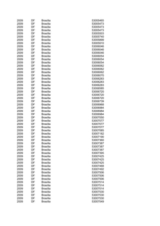 2009   DF   Brasília   53005465
2009   DF   Brasília   53005473
2009   DF   Brasília   53005473
2009   DF   Brasília   53005473
2009   DF   Brasília   53005503
2009   DF   Brasília   53005740
2009   DF   Brasília   53005899
2009   DF   Brasília   53005910
2009   DF   Brasília   53006046
2009   DF   Brasília   53006046
2009   DF   Brasília   53006046
2009   DF   Brasília   53006054
2009   DF   Brasília   53006054
2009   DF   Brasília   53006054
2009   DF   Brasília   53006062
2009   DF   Brasília   53006062
2009   DF   Brasília   53006062
2009   DF   Brasília   53006070
2009   DF   Brasília   53006283
2009   DF   Brasília   53006283
2009   DF   Brasília   53006283
2009   DF   Brasília   53006585
2009   DF   Brasília   53006720
2009   DF   Brasília   53006720
2009   DF   Brasília   53006720
2009   DF   Brasília   53006739
2009   DF   Brasília   53006968
2009   DF   Brasília   53006984
2009   DF   Brasília   53006984
2009   DF   Brasília   53006984
2009   DF   Brasília   53007050
2009   DF   Brasília   53007077
2009   DF   Brasília   53007077
2009   DF   Brasília   53007077
2009   DF   Brasília   53007085
2009   DF   Brasília   53007182
2009   DF   Brasília   53007190
2009   DF   Brasília   53007360
2009   DF   Brasília   53007387
2009   DF   Brasília   53007387
2009   DF   Brasília   53007387
2009   DF   Brasília   53007395
2009   DF   Brasília   53007425
2009   DF   Brasília   53007425
2009   DF   Brasília   53007425
2009   DF   Brasília   53007468
2009   DF   Brasília   53007492
2009   DF   Brasília   53007506
2009   DF   Brasília   53007506
2009   DF   Brasília   53007506
2009   DF   Brasília   53007514
2009   DF   Brasília   53007514
2009   DF   Brasília   53007514
2009   DF   Brasília   53007530
2009   DF   Brasília   53007530
2009   DF   Brasília   53007530
2009   DF   Brasília   53007549
 
