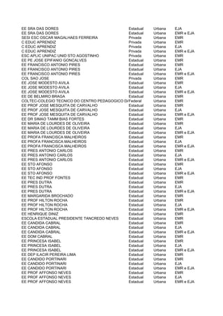 EE SRA DAS DORES                              Estadual   Urbana   EJA
EE SRA DAS DORES                              Estadual   Urbana   EMR e EJA
SESI ESC OSCAR MAGALHAES FERREIRA             Privada    Urbana   EMR
C EDUC APRENDIZ                               Privada    Urbana   EMR
C EDUC APRENDIZ                               Privada    Urbana   EJA
C EDUC APRENDIZ                               Privada    Urbana   EMR e EJA
ESC APLIC UNIPAC UNID STO AGOSTINHO           Privada    Urbana   EMR
EE PE JOSE EPIFANIO GONCALVES                 Estadual   Urbana   EMR
EE FRANCISCO ANTONIO PIRES                    Estadual   Urbana   EMR
EE FRANCISCO ANTONIO PIRES                    Estadual   Urbana   EJA
EE FRANCISCO ANTONIO PIRES                    Estadual   Urbana   EMR e EJA
COL SAO JOSE                                  Privada    Urbana   EMR
EE JOSE MODESTO AVILA                         Estadual   Urbana   EMR
EE JOSE MODESTO AVILA                         Estadual   Urbana   EJA
EE JOSE MODESTO AVILA                         Estadual   Urbana   EMR e EJA
EE DE BELMIRO BRAGA                           Estadual   Urbana   EMR
COLTEC-COLEGIO TECNICO DO CENTRO PEDAGOGICO DA UFMG
                                              Federal    Urbana   EMR
EE PROF JOSE MESQUITA DE CARVALHO             Estadual   Urbana   EMR
EE PROF JOSE MESQUITA DE CARVALHO             Estadual   Urbana   EJA
EE PROF JOSE MESQUITA DE CARVALHO             Estadual   Urbana   EMR e EJA
EE DR SIMAO TAMM BIAS FORTES                  Estadual   Urbana   EMR
EE MARIA DE LOURDES DE OLIVEIRA               Estadual   Urbana   EMR
EE MARIA DE LOURDES DE OLIVEIRA               Estadual   Urbana   EJA
EE MARIA DE LOURDES DE OLIVEIRA               Estadual   Urbana   EMR e EJA
EE PROFA FRANCISCA MALHEIROS                  Estadual   Urbana   EMR
EE PROFA FRANCISCA MALHEIROS                  Estadual   Urbana   EJA
EE PROFA FRANCISCA MALHEIROS                  Estadual   Urbana   EMR e EJA
EE PRES ANTONIO CARLOS                        Estadual   Urbana   EMR
EE PRES ANTONIO CARLOS                        Estadual   Urbana   EJA
EE PRES ANTONIO CARLOS                        Estadual   Urbana   EMR e EJA
EE STO AFONSO                                 Estadual   Urbana   EMR
EE STO AFONSO                                 Estadual   Urbana   EJA
EE STO AFONSO                                 Estadual   Urbana   EMR e EJA
EE TEC IND PROF FONTES                        Estadual   Urbana   EMR
EE PRES DUTRA                                 Estadual   Urbana   EMR
EE PRES DUTRA                                 Estadual   Urbana   EJA
EE PRES DUTRA                                 Estadual   Urbana   EMR e EJA
EE MARGARIDA BROCHADO                         Estadual   Urbana   EMR
EE PROF HILTON ROCHA                          Estadual   Urbana   EMR
EE PROF HILTON ROCHA                          Estadual   Urbana   EJA
EE PROF HILTON ROCHA                          Estadual   Urbana   EMR e EJA
EE HENRIQUE DINIZ                             Estadual   Urbana   EMR
ESCOLA ESTADUAL PRESIDENTE TANCREDO NEVES     Estadual   Urbana   EMR
EE CANDIDA CABRAL                             Estadual   Urbana   EMR
EE CANDIDA CABRAL                             Estadual   Urbana   EJA
EE CANDIDA CABRAL                             Estadual   Urbana   EMR e EJA
EE DOM CABRAL                                 Estadual   Urbana   EMR
EE PRINCESA ISABEL                            Estadual   Urbana   EMR
EE PRINCESA ISABEL                            Estadual   Urbana   EJA
EE PRINCESA ISABEL                            Estadual   Urbana   EMR e EJA
EE DEP ILACIR PEREIRA LIMA                    Estadual   Urbana   EMR
EE CANDIDO PORTINARI                          Estadual   Urbana   EMR
EE CANDIDO PORTINARI                          Estadual   Urbana   EJA
EE CANDIDO PORTINARI                          Estadual   Urbana   EMR e EJA
EE PROF AFFONSO NEVES                         Estadual   Urbana   EMR
EE PROF AFFONSO NEVES                         Estadual   Urbana   EJA
EE PROF AFFONSO NEVES                         Estadual   Urbana   EMR e EJA
 