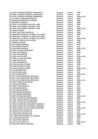 EE PROF ALISSON PEREIRA GUIMARAES      Estadual   Urbana   EMR
EE PROF ALISSON PEREIRA GUIMARAES      Estadual   Urbana   EJA
EE PROF ALISSON PEREIRA GUIMARAES      Estadual   Urbana   EMR e EJA
EE ALVARO LAUREANO PIMENTEL            Estadual   Urbana   EMR
EE DOMINGAS MARIA DE ALMEIDA           Estadual   Urbana   EMR
EE MAURICIO MURGEL                     Estadual   Urbana   EMR
EE PROF GUILHERME AZEVEDO LAGE         Estadual   Urbana   EMR
EE PROF GUILHERME AZEVEDO LAGE         Estadual   Urbana   EJA
EE PROF GUILHERME AZEVEDO LAGE         Estadual   Urbana   EMR e EJA
EE CARLOS GOES                         Estadual   Urbana   EMR
EE PROF CAETANO AZEREDO                Estadual   Urbana   EMR
EE MINISTRO ALFREDO VILHENA VALLADAO   Estadual   Urbana   EMR
EE MINISTRO ALFREDO VILHENA VALLADAO   Estadual   Urbana   EJA
EE MINISTRO ALFREDO VILHENA VALLADAO   Estadual   Urbana   EMR e EJA
EE ANA DE CARVALHO SILVEIRA            Estadual   Urbana   EMR
EE CARMO GIFFONI                       Estadual   Urbana   EMR
EE DR AURINO MORAIS                    Estadual   Urbana   EMR
EE DR AURINO MORAIS                    Estadual   Urbana   EJA
EE DR AURINO MORAIS                    Estadual   Urbana   EMR e EJA
EE PROF CLAUDIO BRANDAO                Estadual   Urbana   EMR
EE JOAO ALPHONSUS                      Estadual   Urbana   EMR
EE JOAO ALPHONSUS                      Estadual   Urbana   EJA
EE JOAO ALPHONSUS                      Estadual   Urbana   EMR e EJA
EE PROF CLOVIS SALGADO                 Estadual   Urbana   EMR
EE JOSE BONIFACIO                      Estadual   Urbana   EMR
EE CECILIA MEIRELES                    Estadual   Urbana   EMR
EE N SRA DO BELO RAMO                  Estadual   Urbana   EMR
EE N SRA DO BELO RAMO                  Estadual   Urbana   EJA
EE N SRA DO BELO RAMO                  Estadual   Urbana   EMR e EJA
EE CELSO MACHADO                       Estadual   Urbana   EMR
EE CELSO MACHADO                       Estadual   Urbana   EJA
EE CELSO MACHADO                       Estadual   Urbana   EMR e EJA
EE DR LUCAS MONTEIRO MACHADO           Estadual   Urbana   EMR
EE DR LUCAS MONTEIRO MACHADO           Estadual   Urbana   EJA
EE DR LUCAS MONTEIRO MACHADO           Estadual   Urbana   EMR e EJA
EE PROF FRANCISCO BRANT                Estadual   Urbana   EMR
EE ODILON BEHRENS                      Estadual   Urbana   EMR
EE PROF LEON RENAULT                   Estadual   Urbana   EJA
EE OLEGARIO MACIEL                     Estadual   Urbana   EMR
EE SILVIANO BRANDAO                    Estadual   Urbana   EMR
EE ANITA BRINA BRANDAO                 Estadual   Urbana   EMR
EE ANITA BRINA BRANDAO                 Estadual   Urbana   EJA
EE ANITA BRINA BRANDAO                 Estadual   Urbana   EMR e EJA
EE PROF LEOPOLDO DE MIRANDA            Estadual   Urbana   EMR
EE PROF LEOPOLDO DE MIRANDA            Estadual   Urbana   EJA
EE PROF LEOPOLDO DE MIRANDA            Estadual   Urbana   EMR e EJA
EE PROFA MARIA DO SOCORRO ANDRADE      Estadual   Urbana   EMR
EE PROFA MARIA DO SOCORRO ANDRADE      Estadual   Urbana   EJA
EE PROFA MARIA DO SOCORRO ANDRADE      Estadual   Urbana   EMR e EJA
EE CORACAO EUCARISTICO                 Estadual   Urbana   EMR
EE CORACAO EUCARISTICO                 Estadual   Urbana   EJA
EE CORACAO EUCARISTICO                 Estadual   Urbana   EMR e EJA
COL TIRADENTES PMMG STA TEREZA         Estadual   Urbana   EMR
EE LUCIO DOS SANTOS                    Estadual   Urbana   EMR
EE LUCIO DOS SANTOS                    Estadual   Urbana   EJA
EE LUCIO DOS SANTOS                    Estadual   Urbana   EMR e EJA
EE BOLIVAR TINOCO MINEIRO              Estadual   Urbana   EMR
 