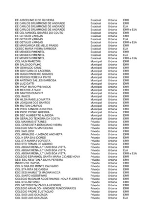 EE JUSCELINO K DE OLIVEIRA                  Estadual    Urbana   EMR
EE CARLOS DRUMMOND DE ANDRADE               Estadual    Urbana   EMR
EE CARLOS DRUMMOND DE ANDRADE               Estadual    Urbana   EJA
EE CARLOS DRUMMOND DE ANDRADE               Estadual    Urbana   EMR e EJA
EE CEL MANOEL SOARES DO COUTO               Estadual    Urbana   EMR
EE GETULIO VARGAS                           Estadual    Urbana   EMR
EE GETULIO VARGAS                           Estadual    Urbana   EJA
EE GETULIO VARGAS                           Estadual    Urbana   EMR e EJA
EE MARGARIDA DE MELO PRADO                  Estadual    Urbana   EMR
CESEC MARIA VIEIRA BARBOSA                  Estadual    Urbana   EJA
EE MENDES PIMENTEL                          Estadual    Urbana   EMR
EE MENDES PIMENTEL                          Estadual    Urbana   EJA
EE MENDES PIMENTEL                          Estadual    Urbana   EMR e EJA
COL MUN MARCONI                             Municipal   Urbana   EMR
EM SALGADO FILHO                            Municipal   Urbana   EMR
EM OSWALDO CRUZ                             Municipal   Urbana   EMR
EM GOV CARLOS LACERDA                       Municipal   Urbana   EMR
EM HUGO PINHEIRO SOARES                     Municipal   Urbana   EMR
EM PERSIO PEREIRA PINTO                     Municipal   Urbana   EMR
EM ANTONIO SALLES BARBOSA                   Municipal   Urbana   EMR
EM LUIZ GATTI                               Municipal   Urbana   EMR
EM PROF MARIO WERNECK                       Municipal   Urbana   EMR
EM MESTRE ATAIDE                            Municipal   Urbana   EMR
EM SANTOS DUMONT                            Municipal   Urbana   EMR
COL IMACO                                   Municipal   Urbana   EMR
EM HILDA RABELLO MATTA                      Municipal   Urbana   EMR
EM JOAQUIM DOS SANTOS                       Municipal   Urbana   EMR
EM MILTON CAMPOS                            Municipal   Urbana   EMR
EM PRES TANCREDO NEVES                      Municipal   Urbana   EMR
EM PROF PEDRO GUERRA                        Municipal   Urbana   EMR
EM SEC HUMBERTO ALMEIDA                     Municipal   Urbana   EMR
EM GERALDO TEIXEIRA DA COSTA                Municipal   Urbana   EMR
COL MAXIMUS STA INES                        Privada     Urbana   EMR
COL CENECISTA DOMICIANO VIEIRA              Privada     Urbana   EMR
COLEGIO SANTA MARCELINA                     Privada     Urbana   EMR
COL SAO JOSE                                Privada     Urbana   EMR
COL ARNALDO - UNIDADE ANCHIETA              Privada     Urbana   EMR
COL N SRA DAS DORES                         Privada     Urbana   EMR
COL STA MARIA FLORESTA                      Privada     Urbana   EMR
ESC STO TOMAS DE AQUINO                     Privada     Urbana   EMR
COL ABGAR RENAULT UNID BOA VISTA            Privada     Urbana   EMR
COL ABGAR RENAULT UNID BOA VISTA            Privada     Urbana   EJA
COL ABGAR RENAULT UNID BOA VISTA            Privada     Urbana   EMR e EJA
COLEGIO ESPANHOL SANTA MARIA CIDADE NOVA    Privada     Urbana   EMR
SESI ESC NEWTON A SILVA PEREIRA             Privada     Urbana   EMR
INSTITUTO ITAPOA                            Privada     Urbana   EMR
COL N SRA DO MONTE CALVARIO                 Privada     Urbana   EMR
COL STA RITA DE CASSIA                      Privada     Urbana   EMR
ESC SESI HAMLETO MAGNAVACCA                 Privada     Urbana   EMR
COL SANTO AGOSTINHO                         Privada     Urbana   EMR
COLEGIO MAGNUM AGOSTINIANO- NOVA FLORESTA   Privada     Urbana   EMR
COL STO ANTONIO                             Privada     Urbana   EMR
COL METODISTA IZABELA HENDRIX               Privada     Urbana   EMR
COLEGIO ARNALDO - UNIDADE FUNCIONARIOS      Privada     Urbana   EMR
COLEGIO PADRE EUSTAQUIO                     Privada     Urbana   EMR
COL SAO LUIS GONZAGA                        Privada     Urbana   EMR
COL SAO LUIS GONZAGA                        Privada     Urbana   EJA
 