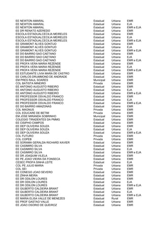 EE NEWTON AMARAL                    Estadual    Urbana   EMR
EE NEWTON AMARAL                    Estadual    Urbana   EJA
EE NEWTON AMARAL                    Estadual    Urbana   EMR e EJA
EE DR RENATO AZEREDO                Estadual    Urbana   EMR
ESCOLA ESTADUALCECILIA MEIRELES     Estadual    Urbana   EMR
ESCOLA ESTADUALCECILIA MEIRELES     Estadual    Urbana   EJA
ESCOLA ESTADUALCECILIA MEIRELES     Estadual    Urbana   EMR e EJA
EE GRAMONT ALVES GONTIJO            Estadual    Urbana   EMR
EE GRAMONT ALVES GONTIJO            Estadual    Urbana   EJA
EE GRAMONT ALVES GONTIJO            Estadual    Urbana   EMR e EJA
EE DO BAIRRO SAO CAETANO            Estadual    Urbana   EMR
EE DO BAIRRO SAO CAETANO            Estadual    Urbana   EJA
EE DO BAIRRO SAO CAETANO            Estadual    Urbana   EMR e EJA
EE PROFA VERA MARIA REZENDE         Estadual    Urbana   EMR
EE PROFA VERA MARIA REZENDE         Estadual    Urbana   EJA
EE PROFA VERA MARIA REZENDE         Estadual    Urbana   EMR e EJA
EE ESTUDANTE LIVIA MARA DE CASTRO   Estadual    Urbana   EMR
EE CARLOS DRUMMOND DE ANDRADE       Estadual    Urbana   EMR
EM PRES RAUL SOARES                 Municipal   Urbana   EMR
COL BATISTA MINEIRO                 Privada     Urbana   EMR
EE ANTONIO AUGUSTO RIBEIRO          Estadual    Urbana   EMR
EE ANTONIO AUGUSTO RIBEIRO          Estadual    Urbana   EJA
EE ANTONIO AUGUSTO RIBEIRO          Estadual    Urbana   EMR e EJA
EE PROFESSOR OSVALDO FRANCO         Estadual    Urbana   EMR
EE PROFESSOR OSVALDO FRANCO         Estadual    Urbana   EJA
EE PROFESSOR OSVALDO FRANCO         Estadual    Urbana   EMR e EJA
EE DO BAIRRO AMAZONAS               Estadual    Urbana   EMR
COL MAGNUS                          Privada     Urbana   EMR
COL EDUCARE DE BETIM                Privada     Urbana   EMR
EM JOSE MIRANDA SOBRINHO            Municipal   Urbana   EMR
COLEGIO TIRADENTES DA PMMG          Estadual    Urbana   EMR
EE CISIPHO CAMPOS                   Estadual    Urbana   EMR
EE DEP OLIVEIRA SOUZA               Estadual    Urbana   EMR
EE DEP OLIVEIRA SOUZA               Estadual    Urbana   EJA
EE DEP OLIVEIRA SOUZA               Estadual    Urbana   EMR e EJA
COL FUTURO                          Privada     Urbana   EMR
COL COPEB                           Privada     Urbana   EMR
EE SORAMA GERALDA RICHARD XAVIER    Estadual    Urbana   EMR
EE CASIMIRO SILVA                   Estadual    Urbana   EMR
EE CASIMIRO SILVA                   Estadual    Urbana   EJA
EE CASIMIRO SILVA                   Estadual    Urbana   EMR e EJA
EE DR JOAQUIM VILELA                Estadual    Urbana   EMR
EE PE JOAO VIEIRA DA FONSECA        Estadual    Urbana   EMR
CESEC PROFA SINHA LEITE             Estadual    Urbana   EJA
COL PE JULIO MARIA                  Privada     Urbana   EMR
COL SEI                             Privada     Urbana   EMR
EE CONEGO JOAO SEVERO               Estadual    Urbana   EMR
EE ZINHA MEIRA                      Estadual    Urbana   EMR
EE DR ODILON LOURES                 Estadual    Urbana   EMR
EE DR ODILON LOURES                 Estadual    Urbana   EJA
EE DR ODILON LOURES                 Estadual    Urbana   EMR e EJA
EE GILBERTO CALDEIRA BRANT          Estadual    Urbana   EMR
EE GILBERTO CALDEIRA BRANT          Estadual    Urbana   EJA
EE GILBERTO CALDEIRA BRANT          Estadual    Urbana   EMR e EJA
EE MARIA ELISA VALLE DE MENEZES     Estadual    Rural    EMR
EE PROF GASTAO VALLE                Estadual    Urbana   EMR
EE JOAO OSORIO DE QUEIROZ           Estadual    Urbana   EMR
 