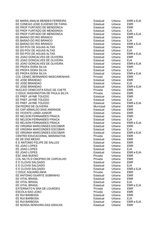EE MARIA ANALIA MENDES FERREIRA    Estadual    Urbana   EMR e EJA
EE CONEGO JOSE EUGENIO DE FARIA    Estadual    Urbana   EMR
EE PROF FURTADO DE MENDONCA        Estadual    Urbana   EMR
EE PROF FURTADO DE MENDONCA        Estadual    Urbana   EJA
EE PROF FURTADO DE MENDONCA        Estadual    Urbana   EMR e EJA
EE BARAO DO RIO BRANCO             Estadual    Urbana   EMR
EE BARAO DO RIO BRANCO             Estadual    Urbana   EJA
EE BARAO DO RIO BRANCO             Estadual    Urbana   EMR e EJA
EE DO POV DE AGUAS ALTAS           Estadual    Urbana   EMR
EE DO POV DE AGUAS ALTAS           Estadual    Urbana   EJA
EE DO POV DE AGUAS ALTAS           Estadual    Urbana   EMR e EJA
EE JOAO GONCALVES DE OLIVEIRA      Estadual    Urbana   EMR
EE JOAO GONCALVES DE OLIVEIRA      Estadual    Urbana   EJA
EE JOAO GONCALVES DE OLIVEIRA      Estadual    Urbana   EMR e EJA
EE PROFA DORA SILVA                Estadual    Urbana   EMR
EE PROFA DORA SILVA                Estadual    Urbana   EJA
EE PROFA DORA SILVA                Estadual    Urbana   EMR e EJA
COL CENEC BERNARDO MASCARENHAS     Privada     Urbana   EMR
EE JOSE BRANDAO                    Estadual    Urbana   EMR
EE JOSE BRANDAO                    Estadual    Urbana   EJA
EE JOSE BRANDAO                    Estadual    Urbana   EMR e EJA
NUCLEO CENECISTA EDUC DE CAETE     Privada     Urbana   EMR
C EDUC WASHINGTON DE PAULA SILVA   Privada     Urbana   EMR
EE PREF JAYME TOLEDO               Estadual    Urbana   EMR
EE PREF JAYME TOLEDO               Estadual    Urbana   EJA
EE PREF JAYME TOLEDO               Estadual    Urbana   EMR e EJA
EM PEDRO DE OLIVEIRA               Municipal   Urbana   EMR
EE CAP ARNALDO DIAS ANDRADE        Estadual    Urbana   EMR
EE VICENTE LANDI JUNIOR            Estadual    Urbana   EMR
EE NELSON FERNANDES FRIACA         Estadual    Urbana   EMR
EE NELSON FERNANDES FRIACA         Estadual    Urbana   EJA
EE NELSON FERNANDES FRIACA         Estadual    Urbana   EMR e EJA
EE VIRGINIA MARCONDES ESCOBAR      Estadual    Urbana   EMR
EE VIRGINIA MARCONDES ESCOBAR      Estadual    Urbana   EJA
EE VIRGINIA MARCONDES ESCOBAR      Estadual    Urbana   EMR e EJA
CENTRO EDUCACIONAL MARANATHA       Privada     Urbana   EMR
EE DE ENS MEDIO                    Estadual    Urbana   EMR
E E ANTONIO FELIPE DE SALLES       Estadual    Urbana   EMR
EE JOAO LOPES                      Estadual    Urbana   EMR
EE JOAO LOPES                      Estadual    Urbana   EJA
EE JOAO LOPES                      Estadual    Urbana   EMR e EJA
ESC ANA BUENO                      Privada     Urbana   EMR
COL NILTA D ONOFRIO DE CARVALHO    Privada     Urbana   EMR
E E CLOVIS SALGADO                 Estadual    Urbana   EMR
E E CLOVIS SALGADO                 Estadual    Urbana   EJA
E E CLOVIS SALGADO                 Estadual    Urbana   EMR e EJA
C EDUC AQUARELINHA                 Privada     Urbana   EMR
EE ANTONIO DUARTE SOBRINHO         Estadual    Urbana   EMR
EE VITAL BRASIL                    Estadual    Urbana   EMR
EE VITAL BRASIL                    Estadual    Urbana   EJA
EE VITAL BRASIL                    Estadual    Urbana   EMR e EJA
EXTERNATO N SRA DE LOURDES         Privada     Urbana   EMR
ESCOLA SAO JOAO                    Privada     Urbana   EMR
EE RUI BARBOSA                     Estadual    Urbana   EMR
EE RUI BARBOSA                     Estadual    Urbana   EJA
EE RUI BARBOSA                     Estadual    Urbana   EMR e EJA
EE NOSSA SENHORA DAS GRACAS        Estadual    Urbana   EMR
 