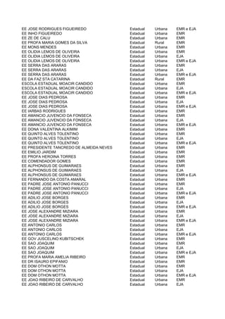 EE JOSE RODRIGUES FIGUEIREDO              Estadual   Urbana   EMR e EJA
EE INHO FIGUEIREDO                        Estadual   Urbana   EMR
EE ZE DE CALU                             Estadual   Urbana   EMR
EE PROFA MARIA GOMES DA SILVA             Estadual   Rural    EMR
EE MONS MENDES                            Estadual   Urbana   EMR
EE OLIDIA LEMOS DE OLIVEIRA               Estadual   Urbana   EMR
EE OLIDIA LEMOS DE OLIVEIRA               Estadual   Urbana   EJA
EE OLIDIA LEMOS DE OLIVEIRA               Estadual   Urbana   EMR e EJA
EE SERRA DAS ARARAS                       Estadual   Urbana   EMR
EE SERRA DAS ARARAS                       Estadual   Urbana   EJA
EE SERRA DAS ARARAS                       Estadual   Urbana   EMR e EJA
EE DA FAZ STA CATARINA                    Estadual   Rural    EMR
ESCOLA ESTADUAL MOACIR CANDIDO            Estadual   Urbana   EMR
ESCOLA ESTADUAL MOACIR CANDIDO            Estadual   Urbana   EJA
ESCOLA ESTADUAL MOACIR CANDIDO            Estadual   Urbana   EMR e EJA
EE JOSE DIAS PEDROSA                      Estadual   Urbana   EMR
EE JOSE DIAS PEDROSA                      Estadual   Urbana   EJA
EE JOSE DIAS PEDROSA                      Estadual   Urbana   EMR e EJA
EE IARBAS RODRIGUES                       Estadual   Urbana   EMR
EE AMANCIO JUVENCIO DA FONSECA            Estadual   Urbana   EMR
EE AMANCIO JUVENCIO DA FONSECA            Estadual   Urbana   EJA
EE AMANCIO JUVENCIO DA FONSECA            Estadual   Urbana   EMR e EJA
EE DONA VALENTINA ALKIMIM                 Estadual   Urbana   EMR
EE QUINTO ALVES TOLENTINO                 Estadual   Urbana   EMR
EE QUINTO ALVES TOLENTINO                 Estadual   Urbana   EJA
EE QUINTO ALVES TOLENTINO                 Estadual   Urbana   EMR e EJA
EE PRESIDENTE TANCREDO DE ALMEIDA NEVES   Estadual   Urbana   EMR
EE EMILIO JARDIM                          Estadual   Urbana   EMR
EE PROFA HEROINA TORRES                   Estadual   Urbana   EMR
EE COMENDADOR GOMES                       Estadual   Urbana   EMR
EE ALPHONSUS DE GUIMARAES                 Estadual   Urbana   EMR
EE ALPHONSUS DE GUIMARAES                 Estadual   Urbana   EJA
EE ALPHONSUS DE GUIMARAES                 Estadual   Urbana   EMR e EJA
EE FERNANDO DA COSTA AMARAL               Estadual   Urbana   EMR
EE PADRE JOSE ANTONIO PANUCCI             Estadual   Urbana   EMR
EE PADRE JOSE ANTONIO PANUCCI             Estadual   Urbana   EJA
EE PADRE JOSE ANTONIO PANUCCI             Estadual   Urbana   EMR e EJA
EE ADILIO JOSE BORGES                     Estadual   Urbana   EMR
EE ADILIO JOSE BORGES                     Estadual   Urbana   EJA
EE ADILIO JOSE BORGES                     Estadual   Urbana   EMR e EJA
EE JOSE ALEXANDRE MIZIARA                 Estadual   Urbana   EMR
EE JOSE ALEXANDRE MIZIARA                 Estadual   Urbana   EJA
EE JOSE ALEXANDRE MIZIARA                 Estadual   Urbana   EMR e EJA
EE ANTONIO CARLOS                         Estadual   Urbana   EMR
EE ANTONIO CARLOS                         Estadual   Urbana   EJA
EE ANTONIO CARLOS                         Estadual   Urbana   EMR e EJA
EE GOV JUSCELINO KUBITSCHEK               Estadual   Urbana   EMR
EE SAO JOAQUIM                            Estadual   Urbana   EMR
EE SAO JOAQUIM                            Estadual   Urbana   EJA
EE SAO JOAQUIM                            Estadual   Urbana   EMR e EJA
EE PROFA MARIA AMELIA RIBEIRO             Estadual   Urbana   EMR
EE DR ISAURO EPIFANIO                     Estadual   Urbana   EMR
EE DOM OTHON MOTTA                        Estadual   Urbana   EMR
EE DOM OTHON MOTTA                        Estadual   Urbana   EJA
EE DOM OTHON MOTTA                        Estadual   Urbana   EMR e EJA
EE JOAO RIBEIRO DE CARVALHO               Estadual   Urbana   EMR
EE JOAO RIBEIRO DE CARVALHO               Estadual   Urbana   EJA
 