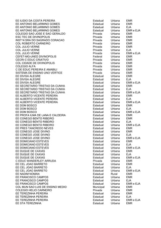 EE ILIDIO DA COSTA PEREIRA         Estadual    Urbana   EMR
EE ANTONIO BELARMINO GOMES         Estadual    Urbana   EMR
EE ANTONIO BELARMINO GOMES         Estadual    Urbana   EJA
EE ANTONIO BELARMINO GOMES         Estadual    Urbana   EMR e EJA
COLEGIO SAO JOSE E SAO GERALDO     Privada     Urbana   EMR
ESC TEC DE DIVINOPOLIS             Privada     Urbana   EMR
INST N SRA DO SAGRADO CORACAO      Privada     Urbana   EMR
COL ROBERTO CARNEIRO               Privada     Urbana   EMR
COL JULIO VERNE                    Privada     Urbana   EMR
COL JULIO VERNE                    Privada     Urbana   EJA
COL JULIO VERNE                    Privada     Urbana   EMR e EJA
CEFET-MG-UNED DIVINOPOLIS          Federal     Urbana   EMR
CECRI C EDUC CRIATIVO              Privada     Urbana   EMR
COL CIDADE DE DIVINOPOLIS          Privada     Urbana   EMR
COLEGIO ALFA                       Privada     Urbana   EMR
C DE EDUC PEREIRA E AMABILI        Privada     Urbana   EMR
SISTEMA DE ENSINO UNO VERTICE      Privada     Urbana   EMR
EE DIVISA ALEGRE                   Estadual    Urbana   EMR
EE DIVISA ALEGRE                   Estadual    Urbana   EJA
EE DIVISA ALEGRE                   Estadual    Urbana   EMR e EJA
EE SECRETARIO TRISTAO DA CUNHA     Estadual    Urbana   EMR
EE SECRETARIO TRISTAO DA CUNHA     Estadual    Urbana   EJA
EE SECRETARIO TRISTAO DA CUNHA     Estadual    Urbana   EMR e EJA
EE ALBERTO VICENTE PEREIRA         Estadual    Urbana   EMR
EE ALBERTO VICENTE PEREIRA         Estadual    Urbana   EJA
EE ALBERTO VICENTE PEREIRA         Estadual    Urbana   EMR e EJA
EE DOM BOSCO                       Estadual    Urbana   EMR
EE DOM BOSCO                       Estadual    Urbana   EJA
EE DOM BOSCO                       Estadual    Urbana   EMR e EJA
EE PROFA ILMA DE LANA E CALDEIRA   Estadual    Urbana   EMR
EE CONEGO BENTO RIBEIRO            Estadual    Urbana   EMR
EE CONEGO BENTO RIBEIRO            Estadual    Urbana   EJA
EE CONEGO BENTO RIBEIRO            Estadual    Urbana   EMR e EJA
EE PRES TANCREDO NEVES             Estadual    Urbana   EMR
EE CONEGO JOSE DIVINO              Estadual    Urbana   EMR
EE CONEGO JOSE DIVINO              Estadual    Urbana   EJA
EE CONEGO JOSE DIVINO              Estadual    Urbana   EMR e EJA
EE DOMICIANO ESTEVES               Estadual    Urbana   EMR
EE DOMICIANO ESTEVES               Estadual    Urbana   EJA
EE DOMICIANO ESTEVES               Estadual    Urbana   EMR e EJA
EE DUQUE DE CAXIAS                 Estadual    Urbana   EMR
EE DUQUE DE CAXIAS                 Estadual    Urbana   EJA
EE DUQUE DE CAXIAS                 Estadual    Urbana   EMR e EJA
C EDUC WANDERLEY ARRUDA            Privada     Urbana   EMR
EE CEL JOAO BARRETO                Estadual    Urbana   EMR
EE CEL JOAO BARRETO                Estadual    Urbana   EJA
EE CEL JOAO BARRETO                Estadual    Urbana   EMR e EJA
EE NADIM NOMAN                     Estadual    Rural    EMR
EE FRANCISCO CAMPOS                Estadual    Urbana   EMR
EE FRANCISCO CAMPOS                Estadual    Urbana   EJA
EE FRANCISCO CAMPOS                Estadual    Urbana   EMR e EJA
COL MUN SAO LUIS DE ENSINO MEDIO   Municipal   Urbana   EMR
COLEGIO HELIO CARNEIRO             Privada     Urbana   EMR
EE TEREZINHA PEREIRA               Estadual    Urbana   EMR
EE TEREZINHA PEREIRA               Estadual    Urbana   EJA
EE TEREZINHA PEREIRA               Estadual    Urbana   EMR e EJA
EE STA TEREZINHA                   Estadual    Urbana   EMR
 