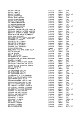 EE ANITA RAMOS                     Estadual    Urbana   EMR
EE ANITA RAMOS                     Estadual    Urbana   EJA
EE ANITA RAMOS                     Estadual    Urbana   EMR e EJA
EE QUINCA FRANCO                   Estadual    Urbana   EMR
EE EMILIA MARIA DINIZ              Estadual    Urbana   EMR
EE EMILIA MARIA DINIZ              Estadual    Urbana   EJA
EE EMILIA MARIA DINIZ              Estadual    Urbana   EMR e EJA
EE TARGINO NOGUEIRA                Estadual    Urbana   EMR
EE TARGINO NOGUEIRA                Estadual    Urbana   EJA
EE TARGINO NOGUEIRA                Estadual    Urbana   EMR e EJA
EE SAO LUIZ GONZAGA                Estadual    Urbana   EMR
EE PROFA ONDINA PINTO DE ALMEIDA   Estadual    Urbana   EMR
EE PROFA ONDINA PINTO DE ALMEIDA   Estadual    Urbana   EJA
EE PROFA ONDINA PINTO DE ALMEIDA   Estadual    Urbana   EMR e EJA
EE MAMEDE PACIFICO DE ALMEIDA      Estadual    Urbana   EMR
EE DR JOSE AUGUSTO                 Estadual    Urbana   EMR
EE EXPEDICIONARIO GERALDO BAETA    Estadual    Urbana   EMR
EE PEDRO DOMINGUES                 Estadual    Urbana   EMR
EE RIBEIRO DE OLIVEIRA             Estadual    Urbana   EMR
EE RIBEIRO DE OLIVEIRA             Estadual    Urbana   EJA
EE RIBEIRO DE OLIVEIRA             Estadual    Urbana   EMR e EJA
EE PROF DAVID PROCOPIO             Estadual    Urbana   EMR
C EDUC DE ERVALIA                  Privada     Urbana   EMR
CESU PROF JOSE CARLOS S R SILVA    Municipal   Urbana   EJA
EE STA QUITERIA                    Estadual    Urbana   EMR
EE STA TEREZA                      Estadual    Rural    EMR
EE DE MELO VIANA                   Estadual    Urbana   EMR
EE TEOFILO ALVES DA SILVA          Estadual    Rural    EMR
EE PROFESSOR RAYMUNDO CANDIDO      Estadual    Urbana   EMR
COLEGIO AVANCE                     Privada     Urbana   EMR
EE ALTIVO LEOPOLDINO DE SOUZA      Estadual    Urbana   EMR
EE ALTIVO LEOPOLDINO DE SOUZA      Estadual    Urbana   EJA
EE ALTIVO LEOPOLDINO DE SOUZA      Estadual    Urbana   EMR e EJA
EE SAO GONCALO                     Estadual    Rural    EMR
EE DOM LUCIO                       Estadual    Urbana   EMR
EE JOAQUIM DE FREITAS              Estadual    Urbana   EMR
EE JOAQUIM DE FREITAS              Estadual    Urbana   EJA
EE JOAQUIM DE FREITAS              Estadual    Urbana   EMR e EJA
EE WASHINGTON XAVIER MENDES        Estadual    Urbana   EMR
EE BETANIA TOLENTINO SILVEIRA      Estadual    Urbana   EMR
EE DOM FRANCISCO SILVA             Estadual    Urbana   EMR
EE CONEGO FRANCISCO STELLA         Estadual    Urbana   EMR
EE CONEGO FRANCISCO STELLA         Estadual    Urbana   EJA
EE CONEGO FRANCISCO STELLA         Estadual    Urbana   EMR e EJA
EE JOSE BITTENCOURT DE SOUZA       Estadual    Urbana   EMR
EE JOSE BITTENCOURT DE SOUZA       Estadual    Urbana   EJA
EE JOSE BITTENCOURT DE SOUZA       Estadual    Urbana   EMR e EJA
EE PROF ANTONIO RIBEIRO            Estadual    Urbana   EMR
EE PROF ANTONIO RIBEIRO            Estadual    Urbana   EJA
EE PROF ANTONIO RIBEIRO            Estadual    Urbana   EMR e EJA
EE ROBERT KENNEDY                  Estadual    Urbana   EMR
EE ROBERT KENNEDY                  Estadual    Urbana   EJA
EE ROBERT KENNEDY                  Estadual    Urbana   EMR e EJA
EE DE DOLEARINA                    Estadual    Urbana   EMR
EE AMERICO LOPES                   Estadual    Urbana   EMR
EE AMERICO LOPES                   Estadual    Urbana   EJA
EE AMERICO LOPES                   Estadual    Urbana   EMR e EJA
 