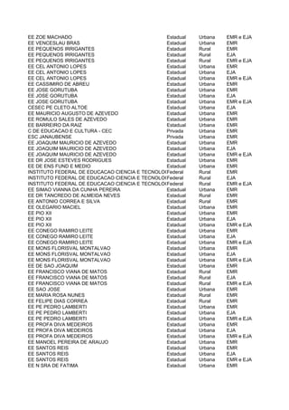 EE ZOE MACHADO                                 Estadual    Urbana    EMR e EJA
EE VENCESLAU BRAS                              Estadual    Urbana    EMR
EE PEQUENOS IRRIGANTES                         Estadual    Rural     EMR
EE PEQUENOS IRRIGANTES                         Estadual    Rural     EJA
EE PEQUENOS IRRIGANTES                         Estadual    Rural     EMR e EJA
EE CEL ANTONIO LOPES                           Estadual    Urbana    EMR
EE CEL ANTONIO LOPES                           Estadual    Urbana    EJA
EE CEL ANTONIO LOPES                           Estadual    Urbana    EMR e EJA
EE CASSIMIRO DE ABREU                          Estadual    Urbana    EMR
EE JOSE GORUTUBA                               Estadual    Urbana    EMR
EE JOSE GORUTUBA                               Estadual    Urbana    EJA
EE JOSE GORUTUBA                               Estadual    Urbana    EMR e EJA
CESEC PE CLETO ALTOE                           Estadual    Urbana    EJA
EE MAURICIO AUGUSTO DE AZEVEDO                 Estadual    Urbana    EMR
EE ROMULO SALES DE AZEVEDO                     Estadual    Urbana    EMR
EE BARREIRO DA RAIZ                            Estadual    Urbana    EMR
C DE EDUCACAO E CULTURA - CEC                  Privada     Urbana    EMR
ESC JANAUBENSE                                 Privada     Urbana    EMR
EE JOAQUIM MAURICIO DE AZEVEDO                 Estadual    Urbana    EMR
EE JOAQUIM MAURICIO DE AZEVEDO                 Estadual    Urbana    EJA
EE JOAQUIM MAURICIO DE AZEVEDO                 Estadual    Urbana    EMR e EJA
EE DR JOSE ESTEVES RODRIGUES                   Estadual    Urbana    EMR
EE DE ENS FUND E MEDIO                         Estadual    Urbana    EMR
INSTITUTO FEDERAL DE EDUCACAO CIENCIA E TECNOLOGIA DO NORTE DE MINAS GERAIS - CAMPUS JANUAR
                                               Federal     Rural     EMR
INSTITUTO FEDERAL DE EDUCACAO CIENCIA E TECNOLOGIA DO NORTE DE MINAS GERAIS - CAMPUS JANUAR
                                               Federal     Rural     EJA
INSTITUTO FEDERAL DE EDUCACAO CIENCIA E TECNOLOGIA DO NORTE DE MINAS GERAIS - CAMPUS JANUAR
                                               Federal     Rural     EMR e EJA
EE SIMAO VIANNA DA CUNHA PEREIRA               Estadual    Urbana    EMR
EE DR TANCREDO DE ALMEIDA NEVES                Estadual    Rural     EMR
EE ANTONIO CORREA E SILVA                      Estadual    Rural     EMR
EE OLEGARIO MACIEL                             Estadual    Urbana    EMR
EE PIO XII                                     Estadual    Urbana    EMR
EE PIO XII                                     Estadual    Urbana    EJA
EE PIO XII                                     Estadual    Urbana    EMR e EJA
EE CONEGO RAMIRO LEITE                         Estadual    Urbana    EMR
EE CONEGO RAMIRO LEITE                         Estadual    Urbana    EJA
EE CONEGO RAMIRO LEITE                         Estadual    Urbana    EMR e EJA
EE MONS FLORISVAL MONTALVAO                    Estadual    Urbana    EMR
EE MONS FLORISVAL MONTALVAO                    Estadual    Urbana    EJA
EE MONS FLORISVAL MONTALVAO                    Estadual    Urbana    EMR e EJA
EE DE SAO JOAQUIM                              Estadual    Urbana    EMR
EE FRANCISCO VIANA DE MATOS                    Estadual    Rural     EMR
EE FRANCISCO VIANA DE MATOS                    Estadual    Rural     EJA
EE FRANCISCO VIANA DE MATOS                    Estadual    Rural     EMR e EJA
EE SAO JOSE                                    Estadual    Urbana    EMR
EE MARIA ROSA NUNES                            Estadual    Rural     EMR
EE FELIPE DIAS CORREA                          Estadual    Rural     EMR
EE PE PEDRO LAMBERTI                           Estadual    Urbana    EMR
EE PE PEDRO LAMBERTI                           Estadual    Urbana    EJA
EE PE PEDRO LAMBERTI                           Estadual    Urbana    EMR e EJA
EE PROFA DIVA MEDEIROS                         Estadual    Urbana    EMR
EE PROFA DIVA MEDEIROS                         Estadual    Urbana    EJA
EE PROFA DIVA MEDEIROS                         Estadual    Urbana    EMR e EJA
EE MANOEL PEREIRA DE ARAUJO                    Estadual    Urbana    EMR
EE SANTOS REIS                                 Estadual    Urbana    EMR
EE SANTOS REIS                                 Estadual    Urbana    EJA
EE SANTOS REIS                                 Estadual    Urbana    EMR e EJA
EE N SRA DE FATIMA                             Estadual    Urbana    EMR
 