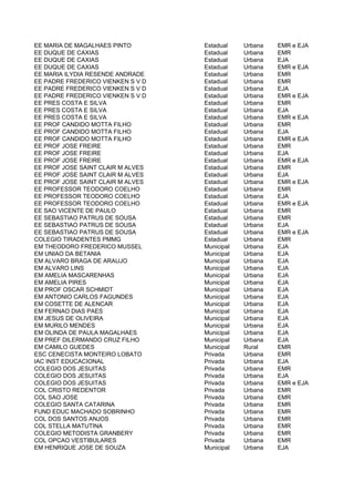 EE MARIA DE MAGALHAES PINTO        Estadual    Urbana   EMR e EJA
EE DUQUE DE CAXIAS                 Estadual    Urbana   EMR
EE DUQUE DE CAXIAS                 Estadual    Urbana   EJA
EE DUQUE DE CAXIAS                 Estadual    Urbana   EMR e EJA
EE MARIA ILYDIA RESENDE ANDRADE    Estadual    Urbana   EMR
EE PADRE FREDERICO VIENKEN S V D   Estadual    Urbana   EMR
EE PADRE FREDERICO VIENKEN S V D   Estadual    Urbana   EJA
EE PADRE FREDERICO VIENKEN S V D   Estadual    Urbana   EMR e EJA
EE PRES COSTA E SILVA              Estadual    Urbana   EMR
EE PRES COSTA E SILVA              Estadual    Urbana   EJA
EE PRES COSTA E SILVA              Estadual    Urbana   EMR e EJA
EE PROF CANDIDO MOTTA FILHO        Estadual    Urbana   EMR
EE PROF CANDIDO MOTTA FILHO        Estadual    Urbana   EJA
EE PROF CANDIDO MOTTA FILHO        Estadual    Urbana   EMR e EJA
EE PROF JOSE FREIRE                Estadual    Urbana   EMR
EE PROF JOSE FREIRE                Estadual    Urbana   EJA
EE PROF JOSE FREIRE                Estadual    Urbana   EMR e EJA
EE PROF JOSE SAINT CLAIR M ALVES   Estadual    Urbana   EMR
EE PROF JOSE SAINT CLAIR M ALVES   Estadual    Urbana   EJA
EE PROF JOSE SAINT CLAIR M ALVES   Estadual    Urbana   EMR e EJA
EE PROFESSOR TEODORO COELHO        Estadual    Urbana   EMR
EE PROFESSOR TEODORO COELHO        Estadual    Urbana   EJA
EE PROFESSOR TEODORO COELHO        Estadual    Urbana   EMR e EJA
EE SAO VICENTE DE PAULO            Estadual    Urbana   EMR
EE SEBASTIAO PATRUS DE SOUSA       Estadual    Urbana   EMR
EE SEBASTIAO PATRUS DE SOUSA       Estadual    Urbana   EJA
EE SEBASTIAO PATRUS DE SOUSA       Estadual    Urbana   EMR e EJA
COLEGIO TIRADENTES PMMG            Estadual    Urbana   EMR
EM THEODORO FREDERICO MUSSEL       Municipal   Urbana   EJA
EM UNIAO DA BETANIA                Municipal   Urbana   EJA
EM ALVARO BRAGA DE ARAUJO          Municipal   Urbana   EJA
EM ALVARO LINS                     Municipal   Urbana   EJA
EM AMELIA MASCARENHAS              Municipal   Urbana   EJA
EM AMELIA PIRES                    Municipal   Urbana   EJA
EM PROF OSCAR SCHMIDT              Municipal   Urbana   EJA
EM ANTONIO CARLOS FAGUNDES         Municipal   Urbana   EJA
EM COSETTE DE ALENCAR              Municipal   Urbana   EJA
EM FERNAO DIAS PAES                Municipal   Urbana   EJA
EM JESUS DE OLIVEIRA               Municipal   Urbana   EJA
EM MURILO MENDES                   Municipal   Urbana   EJA
EM OLINDA DE PAULA MAGALHAES       Municipal   Urbana   EJA
EM PREF DILERMANDO CRUZ FILHO      Municipal   Urbana   EJA
EM CAMILO GUEDES                   Municipal   Rural    EMR
ESC CENECISTA MONTEIRO LOBATO      Privada     Urbana   EMR
IAC INST EDUCACIONAL               Privada     Urbana   EJA
COLEGIO DOS JESUITAS               Privada     Urbana   EMR
COLEGIO DOS JESUITAS               Privada     Urbana   EJA
COLEGIO DOS JESUITAS               Privada     Urbana   EMR e EJA
COL CRISTO REDENTOR                Privada     Urbana   EMR
COL SAO JOSE                       Privada     Urbana   EMR
COLEGIO SANTA CATARINA             Privada     Urbana   EMR
FUND EDUC MACHADO SOBRINHO         Privada     Urbana   EMR
COL DOS SANTOS ANJOS               Privada     Urbana   EMR
COL STELLA MATUTINA                Privada     Urbana   EMR
COLEGIO METODISTA GRANBERY         Privada     Urbana   EMR
COL OPCAO VESTIBULARES             Privada     Urbana   EMR
EM HENRIQUE JOSE DE SOUZA          Municipal   Urbana   EJA
 