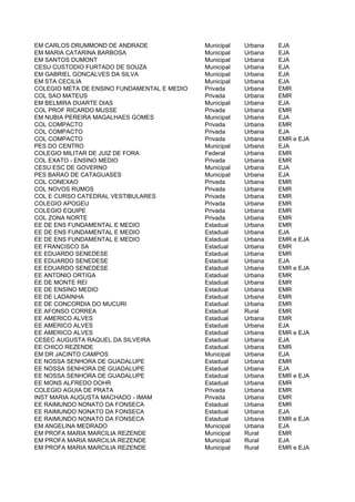 EM CARLOS DRUMMOND DE ANDRADE                Municipal   Urbana   EJA
EM MARIA CATARINA BARBOSA                    Municipal   Urbana   EJA
EM SANTOS DUMONT                             Municipal   Urbana   EJA
CESU CUSTODIO FURTADO DE SOUZA               Municipal   Urbana   EJA
EM GABRIEL GONCALVES DA SILVA                Municipal   Urbana   EJA
EM STA CECILIA                               Municipal   Urbana   EJA
COLEGIO META DE ENSINO FUNDAMENTAL E MEDIO   Privada     Urbana   EMR
COL SAO MATEUS                               Privada     Urbana   EMR
EM BELMIRA DUARTE DIAS                       Municipal   Urbana   EJA
COL PROF RICARDO MUSSE                       Privada     Urbana   EMR
EM NUBIA PEREIRA MAGALHAES GOMES             Municipal   Urbana   EJA
COL COMPACTO                                 Privada     Urbana   EMR
COL COMPACTO                                 Privada     Urbana   EJA
COL COMPACTO                                 Privada     Urbana   EMR e EJA
PES DO CENTRO                                Municipal   Urbana   EJA
COLEGIO MILITAR DE JUIZ DE FORA              Federal     Urbana   EMR
COL EXATO - ENSINO MEDIO                     Privada     Urbana   EMR
CESU ESC DE GOVERNO                          Municipal   Urbana   EJA
PES BARAO DE CATAGUASES                      Municipal   Urbana   EJA
COL CONEXAO                                  Privada     Urbana   EMR
COL NOVOS RUMOS                              Privada     Urbana   EMR
COL E CURSO CATEDRAL VESTIBULARES            Privada     Urbana   EMR
COLEGIO APOGEU                               Privada     Urbana   EMR
COLEGIO EQUIPE                               Privada     Urbana   EMR
COL ZONA NORTE                               Privada     Urbana   EMR
EE DE ENS FUNDAMENTAL E MEDIO                Estadual    Urbana   EMR
EE DE ENS FUNDAMENTAL E MEDIO                Estadual    Urbana   EJA
EE DE ENS FUNDAMENTAL E MEDIO                Estadual    Urbana   EMR e EJA
EE FRANCISCO SA                              Estadual    Urbana   EMR
EE EDUARDO SENEDESE                          Estadual    Urbana   EMR
EE EDUARDO SENEDESE                          Estadual    Urbana   EJA
EE EDUARDO SENEDESE                          Estadual    Urbana   EMR e EJA
EE ANTONIO ORTIGA                            Estadual    Urbana   EMR
EE DE MONTE REI                              Estadual    Urbana   EMR
EE DE ENSINO MEDIO                           Estadual    Urbana   EMR
EE DE LADAINHA                               Estadual    Urbana   EMR
EE DE CONCORDIA DO MUCURI                    Estadual    Urbana   EMR
EE AFONSO CORREA                             Estadual    Rural    EMR
EE AMERICO ALVES                             Estadual    Urbana   EMR
EE AMERICO ALVES                             Estadual    Urbana   EJA
EE AMERICO ALVES                             Estadual    Urbana   EMR e EJA
CESEC AUGUSTA RAQUEL DA SILVEIRA             Estadual    Urbana   EJA
EE CHICO REZENDE                             Estadual    Urbana   EMR
EM DR JACINTO CAMPOS                         Municipal   Urbana   EJA
EE NOSSA SENHORA DE GUADALUPE                Estadual    Urbana   EMR
EE NOSSA SENHORA DE GUADALUPE                Estadual    Urbana   EJA
EE NOSSA SENHORA DE GUADALUPE                Estadual    Urbana   EMR e EJA
EE MONS ALFREDO DOHR                         Estadual    Urbana   EMR
COLEGIO AGUIA DE PRATA                       Privada     Urbana   EMR
INST MARIA AUGUSTA MACHADO - IMAM            Privada     Urbana   EMR
EE RAIMUNDO NONATO DA FONSECA                Estadual    Urbana   EMR
EE RAIMUNDO NONATO DA FONSECA                Estadual    Urbana   EJA
EE RAIMUNDO NONATO DA FONSECA                Estadual    Urbana   EMR e EJA
EM ANGELINA MEDRADO                          Municipal   Urbana   EJA
EM PROFA MARIA MARCILIA REZENDE              Municipal   Rural    EMR
EM PROFA MARIA MARCILIA REZENDE              Municipal   Rural    EJA
EM PROFA MARIA MARCILIA REZENDE              Municipal   Rural    EMR e EJA
 