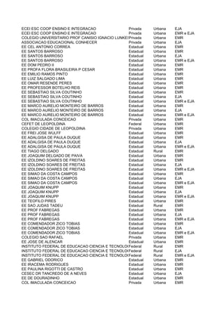 ECEI ESC COOP ENSINO E INTEGRACAO                Privada   Urbana    EJA
ECEI ESC COOP ENSINO E INTEGRACAO                Privada   Urbana    EMR e EJA
COLEGIO UNIVERSITARIO PROF CANISIO IGNACIO LUNKESPrivada   Urbana    EMR
ASSOCIACAO EDUCACIONAL CONHECER                  Privada   Urbana    EJA
EE CEL ANTONIO CORREA                            Estadual  Urbana    EMR
EE SANTOS BARROSO                                Estadual  Urbana    EMR
EE SANTOS BARROSO                                Estadual  Urbana    EJA
EE SANTOS BARROSO                                Estadual  Urbana    EMR e EJA
EE DOM PEDRO II                                  Estadual  Urbana    EMR
EE PROFA FLORA BRASILEIRA P CESAR                Estadual  Urbana    EMR
EE EMILIO RAMOS PINTO                            Estadual  Urbana    EMR
EE LUIZ SALGADO LIMA                             Estadual  Urbana    EMR
EE OMAR RESENDE PERES                            Estadual  Urbana    EMR
EE PROFESSOR BOTELHO REIS                        Estadual  Urbana    EMR
EE SEBASTIAO SILVA COUTINHO                      Estadual  Urbana    EMR
EE SEBASTIAO SILVA COUTINHO                      Estadual  Urbana    EJA
EE SEBASTIAO SILVA COUTINHO                      Estadual  Urbana    EMR e EJA
EE MARCO AURELIO MONTEIRO DE BARROS              Estadual  Urbana    EMR
EE MARCO AURELIO MONTEIRO DE BARROS              Estadual  Urbana    EJA
EE MARCO AURELIO MONTEIRO DE BARROS              Estadual  Urbana    EMR e EJA
COL IMACULADA CONCEICAO                          Privada   Urbana    EMR
CEFET DE LEOPOLDINA                              Federal   Urbana    EMR
COLEGIO CIDADE DE LEOPOLDINA                     Privada   Urbana    EMR
EE FREI JOSE WULFF                               Estadual  Urbana    EMR
EE ADALGISA DE PAULA DUQUE                       Estadual  Urbana    EMR
EE ADALGISA DE PAULA DUQUE                       Estadual  Urbana    EJA
EE ADALGISA DE PAULA DUQUE                       Estadual  Urbana    EMR e EJA
EE TIAGO DELGADO                                 Estadual  Rural     EMR
EE JOAQUIM DELGADO DE PAIVA                      Estadual  Urbana    EMR
EE IZOLDINO SOARES DE FREITAS                    Estadual  Urbana    EMR
EE IZOLDINO SOARES DE FREITAS                    Estadual  Urbana    EJA
EE IZOLDINO SOARES DE FREITAS                    Estadual  Urbana    EMR e EJA
EE SIMAO DA COSTA CAMPOS                         Estadual  Urbana    EMR
EE SIMAO DA COSTA CAMPOS                         Estadual  Urbana    EJA
EE SIMAO DA COSTA CAMPOS                         Estadual  Urbana    EMR e EJA
EE JOAQUIM KNUPP                                 Estadual  Urbana    EMR
EE JOAQUIM KNUPP                                 Estadual  Urbana    EJA
EE JOAQUIM KNUPP                                 Estadual  Urbana    EMR e EJA
EE TEOFILO PIRES                                 Estadual  Urbana    EMR
EE SAO JUDAS TADEU                               Estadual  Rural     EMR
EE PROF FABREGAS                                 Estadual  Urbana    EMR
EE PROF FABREGAS                                 Estadual  Urbana    EJA
EE PROF FABREGAS                                 Estadual  Urbana    EMR e EJA
EE COMENDADOR ZICO TOBIAS                        Estadual  Urbana    EMR
EE COMENDADOR ZICO TOBIAS                        Estadual  Urbana    EJA
EE COMENDADOR ZICO TOBIAS                        Estadual  Urbana    EMR e EJA
COLEGIO SAO RAFAEL                               Privada   Urbana    EMR
EE JOSE DE ALENCAR                               Estadual  Urbana    EMR
INSTITUTO FEDERAL DE EDUCACAO CIENCIA E TECNOLOGIA DO SUL DE MINAS GERAIS - CAMPUS MACHADO
                                                 Federal   Rural     EMR
INSTITUTO FEDERAL DE EDUCACAO CIENCIA E TECNOLOGIA DO SUL DE MINAS GERAIS - CAMPUS MACHADO
                                                 Federal   Rural     EJA
INSTITUTO FEDERAL DE EDUCACAO CIENCIA E TECNOLOGIA DO SUL DE MINAS GERAIS e CAMPUS MACHADO
                                                 Federal   Rural     EMR - EJA
EE GABRIEL ODORICO                               Estadual  Urbana    EMR
EE IRACEMA RODRIGUES                             Estadual  Urbana    EMR
EE PAULINA RIGOTTI DE CASTRO                     Estadual  Urbana    EMR
CESEC DR TANCREDO DE A NEVES                     Estadual  Urbana    EJA
EE DE DOURADINHO                                 Estadual  Urbana    EMR
COL IMACULADA CONCEICAO                          Privada   Urbana    EMR
 