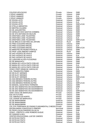 COLEGIO APLICACAO                               Privada     Urbana   EMR
C EDUC UNIMAPE                                  Privada     Urbana   EMR
C EDUC UNIMAPE                                  Privada     Urbana   EJA
C EDUC UNIMAPE                                  Privada     Urbana   EMR e EJA
EE SOUSA LEITE                                  Estadual    Urbana   EMR
EE SOUSA LEITE                                  Estadual    Urbana   EJA
EE SOUSA LEITE                                  Estadual    Urbana   EMR e EJA
EE STELLA ABRANTES                              Estadual    Urbana   EMR
EE MESTRA ZULMIRA                               Estadual    Urbana   EMR
EE DE JAGUARITIRA                               Estadual    Urbana   EMR
EE GERALDO DOS SANTOS COIMBRA                   Estadual    Urbana   EMR
EE DE STO ANTONIO DO MUCURI                     Estadual    Urbana   EMR
EE ARISTIDES JOSE TOLENTINO                     Estadual    Urbana   EMR
EE ARISTIDES JOSE TOLENTINO                     Estadual    Urbana   EJA
EE ARISTIDES JOSE TOLENTINO                     Estadual    Urbana   EMR e EJA
EE DE BREJO S CAETANO DO JAPURE                 Estadual    Rural    EMR
EE PRES OLEGARIO MACIEL                         Estadual    Urbana   EMR
EE PRES OLEGARIO MACIEL                         Estadual    Urbana   EJA
EE PRES OLEGARIO MACIEL                         Estadual    Urbana   EMR e EJA
EE MINISTRO PETRONIO PORTELA                    Estadual    Urbana   EMR
EE PROF JOSE RIBEIRO CAMPOS                     Estadual    Rural    EMR
EE SAO VICENTE DE PAULO                         Estadual    Urbana   EMR
EE SAO VICENTE DE PAULO                         Estadual    Urbana   EJA
EE SAO VICENTE DE PAULO                         Estadual    Urbana   EMR e EJA
EE LUDOVINO ALVES FILGUEIRAS                    Estadual    Urbana   EMR
EE DE MANHUACU                                  Estadual    Urbana   EMR
EE MARIA DE LUCCA PINTO COELHO                  Estadual    Urbana   EMR
EE MARIA DE LUCCA PINTO COELHO                  Estadual    Urbana   EJA
EE MARIA DE LUCCA PINTO COELHO                  Estadual    Urbana   EMR e EJA
CESEC PROF HIRAM DE CARVALHO                    Estadual    Urbana   EJA
COL TIRADENTES PMMG                             Estadual    Urbana   EMR
EE DR ELOY WERNER                               Estadual    Urbana   EMR
EE DR ELOY WERNER                               Estadual    Urbana   EJA
EE DR ELOY WERNER                               Estadual    Urbana   EMR e EJA
EE ANA MENDES PEREIRA DUTRA                     Estadual    Urbana   EMR
EE ANA MENDES PEREIRA DUTRA                     Estadual    Urbana   EJA
EE ANA MENDES PEREIRA DUTRA                     Estadual    Urbana   EMR e EJA
EE MANOEL AGOSTINHO FERREIRA                    Estadual    Urbana   EMR
EE DE SAO SEBASTIAO DO SACRAMENTO               Estadual    Urbana   EMR
EE DE SAO SEBASTIAO DO SACRAMENTO               Estadual    Urbana   EJA
EE DE SAO SEBASTIAO DO SACRAMENTO               Estadual    Urbana   EMR e EJA
CEM C EDUC DE MANHUACU                          Privada     Urbana   EMR
ESC DO FUTURO                                   Privada     Urbana   EMR
COL AMERICA DO NORTE                            Privada     Urbana   EMR
COL CIDADE DE MANHUACU                          Privada     Urbana   EMR
EE DE MANHUMIRIM                                Estadual    Urbana   EMR
EE DE MANHUMIRIM                                Estadual    Urbana   EJA
EE DE MANHUMIRIM                                Estadual    Urbana   EMR e EJA
COL STA TERESINHA DE ENSINO FUNDAMENTAL E MEDIO Privada     Urbana   EMR
EM DRA MARIA CONCEICAO O RIBEIRO                Municipal   Urbana   EMR
EE PROFA ZILDA PINHEIRO DA SILVA                Estadual    Urbana   EMR
CESEC - PREFEITO JOSE ROMERO DUQUE              Estadual    Urbana   EJA
EE CANDIDO ILHEU                                Estadual    Urbana   EMR
CENTRO EDUCACIONAL LUIZ DE CAMOES               Privada     Urbana   EMR
EE ESTEVAO PINTO                                Estadual    Urbana   EMR
EE ESTEVAO PINTO                                Estadual    Urbana   EJA
EE ESTEVAO PINTO                                Estadual    Urbana   EMR e EJA
 