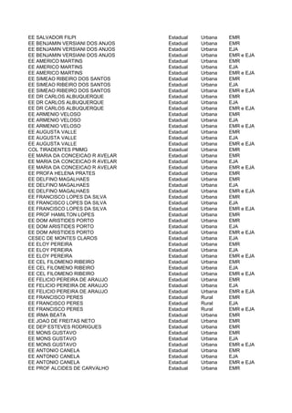 EE SALVADOR FILPI                Estadual   Urbana   EMR
EE BENJAMIN VERSIANI DOS ANJOS   Estadual   Urbana   EMR
EE BENJAMIN VERSIANI DOS ANJOS   Estadual   Urbana   EJA
EE BENJAMIN VERSIANI DOS ANJOS   Estadual   Urbana   EMR e EJA
EE AMERICO MARTINS               Estadual   Urbana   EMR
EE AMERICO MARTINS               Estadual   Urbana   EJA
EE AMERICO MARTINS               Estadual   Urbana   EMR e EJA
EE SIMEAO RIBEIRO DOS SANTOS     Estadual   Urbana   EMR
EE SIMEAO RIBEIRO DOS SANTOS     Estadual   Urbana   EJA
EE SIMEAO RIBEIRO DOS SANTOS     Estadual   Urbana   EMR e EJA
EE DR CARLOS ALBUQUERQUE         Estadual   Urbana   EMR
EE DR CARLOS ALBUQUERQUE         Estadual   Urbana   EJA
EE DR CARLOS ALBUQUERQUE         Estadual   Urbana   EMR e EJA
EE ARMENIO VELOSO                Estadual   Urbana   EMR
EE ARMENIO VELOSO                Estadual   Urbana   EJA
EE ARMENIO VELOSO                Estadual   Urbana   EMR e EJA
EE AUGUSTA VALLE                 Estadual   Urbana   EMR
EE AUGUSTA VALLE                 Estadual   Urbana   EJA
EE AUGUSTA VALLE                 Estadual   Urbana   EMR e EJA
COL TIRADENTES PMMG              Estadual   Urbana   EMR
EE MARIA DA CONCEICAO R AVELAR   Estadual   Urbana   EMR
EE MARIA DA CONCEICAO R AVELAR   Estadual   Urbana   EJA
EE MARIA DA CONCEICAO R AVELAR   Estadual   Urbana   EMR e EJA
EE PROFA HELENA PRATES           Estadual   Urbana   EMR
EE DELFINO MAGALHAES             Estadual   Urbana   EMR
EE DELFINO MAGALHAES             Estadual   Urbana   EJA
EE DELFINO MAGALHAES             Estadual   Urbana   EMR e EJA
EE FRANCISCO LOPES DA SILVA      Estadual   Urbana   EMR
EE FRANCISCO LOPES DA SILVA      Estadual   Urbana   EJA
EE FRANCISCO LOPES DA SILVA      Estadual   Urbana   EMR e EJA
EE PROF HAMILTON LOPES           Estadual   Urbana   EMR
EE DOM ARISTIDES PORTO           Estadual   Urbana   EMR
EE DOM ARISTIDES PORTO           Estadual   Urbana   EJA
EE DOM ARISTIDES PORTO           Estadual   Urbana   EMR e EJA
CESEC DE MONTES CLAROS           Estadual   Urbana   EJA
EE ELOY PEREIRA                  Estadual   Urbana   EMR
EE ELOY PEREIRA                  Estadual   Urbana   EJA
EE ELOY PEREIRA                  Estadual   Urbana   EMR e EJA
EE CEL FILOMENO RIBEIRO          Estadual   Urbana   EMR
EE CEL FILOMENO RIBEIRO          Estadual   Urbana   EJA
EE CEL FILOMENO RIBEIRO          Estadual   Urbana   EMR e EJA
EE FELICIO PEREIRA DE ARAUJO     Estadual   Urbana   EMR
EE FELICIO PEREIRA DE ARAUJO     Estadual   Urbana   EJA
EE FELICIO PEREIRA DE ARAUJO     Estadual   Urbana   EMR e EJA
EE FRANCISCO PERES               Estadual   Rural    EMR
EE FRANCISCO PERES               Estadual   Rural    EJA
EE FRANCISCO PERES               Estadual   Rural    EMR e EJA
EE IRMA BEATA                    Estadual   Urbana   EMR
EE JOAO DE FREITAS NETO          Estadual   Urbana   EMR
EE DEP ESTEVES RODRIGUES         Estadual   Urbana   EMR
EE MONS GUSTAVO                  Estadual   Urbana   EMR
EE MONS GUSTAVO                  Estadual   Urbana   EJA
EE MONS GUSTAVO                  Estadual   Urbana   EMR e EJA
EE ANTONIO CANELA                Estadual   Urbana   EMR
EE ANTONIO CANELA                Estadual   Urbana   EJA
EE ANTONIO CANELA                Estadual   Urbana   EMR e EJA
EE PROF ALCIDES DE CARVALHO      Estadual   Urbana   EMR
 