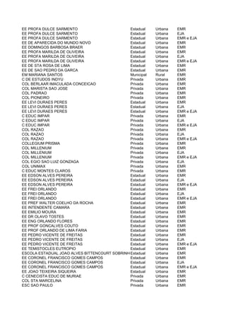 EE PROFA DULCE SARMENTO                       Estadual    Urbana   EMR
EE PROFA DULCE SARMENTO                       Estadual    Urbana   EJA
EE PROFA DULCE SARMENTO                       Estadual    Urbana   EMR e EJA
EE DE APARECIDA DO MUNDO NOVO                 Estadual    Urbana   EMR
EE DOMINGOS BARBOSA BRAER                     Estadual    Urbana   EMR
EE PROFA MARILDA DE OLIVEIRA                  Estadual    Urbana   EMR
EE PROFA MARILDA DE OLIVEIRA                  Estadual    Urbana   EJA
EE PROFA MARILDA DE OLIVEIRA                  Estadual    Urbana   EMR e EJA
EE DE STA ROSA DE LIMA                        Estadual    Urbana   EMR
EE DE SAO PEDRO DA GARCA                      Estadual    Urbana   EMR
EM MARIANA SANTOS                             Municipal   Rural    EMR
C DE ESTUDOS INDYU                            Privada     Urbana   EMR
COL BERLAAR IMACULADA CONCEICAO               Privada     Urbana   EMR
COL MARISTA SAO JOSE                          Privada     Urbana   EMR
COL PADRAO                                    Privada     Urbana   EMR
COL PIONEIRO                                  Privada     Urbana   EMR
EE LEVI DURAES PERES                          Estadual    Urbana   EMR
EE LEVI DURAES PERES                          Estadual    Urbana   EJA
EE LEVI DURAES PERES                          Estadual    Urbana   EMR e EJA
C EDUC IMPAR                                  Privada     Urbana   EMR
C EDUC IMPAR                                  Privada     Urbana   EJA
C EDUC IMPAR                                  Privada     Urbana   EMR e EJA
COL RAZAO                                     Privada     Urbana   EMR
COL RAZAO                                     Privada     Urbana   EJA
COL RAZAO                                     Privada     Urbana   EMR e EJA
COLLEGIUM PRISMA                              Privada     Urbana   EMR
COL MILLENIUM                                 Privada     Urbana   EMR
COL MILLENIUM                                 Privada     Urbana   EJA
COL MILLENIUM                                 Privada     Urbana   EMR e EJA
COL EGIO SAO LUIZ GONZAGA                     Privada     Urbana   EJA
COL UNIMAX                                    Privada     Urbana   EMR
C EDUC MONTES CLAROS                          Privada     Urbana   EMR
EE EDSON ALVES PEREIRA                        Estadual    Urbana   EMR
EE EDSON ALVES PEREIRA                        Estadual    Urbana   EJA
EE EDSON ALVES PEREIRA                        Estadual    Urbana   EMR e EJA
EE FREI ORLANDO                               Estadual    Urbana   EMR
EE FREI ORLANDO                               Estadual    Urbana   EJA
EE FREI ORLANDO                               Estadual    Urbana   EMR e EJA
EE PREF WALTER COELHO DA ROCHA                Estadual    Urbana   EMR
EE INTENDENTE CAMARA                          Estadual    Urbana   EMR
EE EMILIO MOURA                               Estadual    Urbana   EMR
EE DR OLAVO TOSTES                            Estadual    Urbana   EMR
EE ENG ORLANDO FLORES                         Estadual    Urbana   EMR
EE PROF GONCALVES COUTO                       Estadual    Urbana   EMR
EE PROF ORLANDO DE LIMA FARIA                 Estadual    Urbana   EMR
EE PEDRO VICENTE DE FREITAS                   Estadual    Urbana   EMR
EE PEDRO VICENTE DE FREITAS                   Estadual    Urbana   EJA
EE PEDRO VICENTE DE FREITAS                   Estadual    Urbana   EMR e EJA
EE TEMISTOCLES EUTROPIO                       Estadual    Urbana   EMR
ESCOLA ESTADUAL JOAO ALVES BITTENCOURT SOBRINHO
                                              Estadual    Urbana   EMR
EE CORONEL FRANCISCO GOMES CAMPOS             Estadual    Urbana   EMR
EE CORONEL FRANCISCO GOMES CAMPOS             Estadual    Urbana   EJA
EE CORONEL FRANCISCO GOMES CAMPOS             Estadual    Urbana   EMR e EJA
EE JOAO TEIXEIRA SIQUEIRA                     Estadual    Urbana   EMR
C CENECISTA EDUC DE MURIAE                    Privada     Urbana   EMR
COL STA MARCELINA                             Privada     Urbana   EMR
ESC SAO PAULO                                 Privada     Urbana   EMR
 