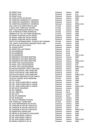 EE DENIZ VALE                                Estadual   Urbana   EMR
EE DENIZ VALE                                Estadual   Urbana   EJA
EE DENIZ VALE                                Estadual   Urbana   EMR e EJA
EE JOAO FELIPE DA ROCHA                      Estadual   Urbana   EMR
EE JOSEFINA WANDERLEY AZEREDO                Estadual   Urbana   EMR
EE JOSEFINA WANDERLEY AZEREDO                Estadual   Urbana   EJA
EE JOSEFINA WANDERLEY AZEREDO                Estadual   Urbana   EMR e EJA
ESC LICEU STA MARIA IMACULADA                Privada    Urbana   EMR
C EDUC SAO TOMAS DE AQUINO                   Privada    Urbana   EMR
INST ITALO BRASILEIRO BICULTURAL             Privada    Urbana   EMR
ESC INTERN DE FORM GERENCIAL                 Privada    Urbana   EMR
SEBRAE ESC TEC DE FORM GERENCIAL             Privada    Urbana   EMR
EE MARIA JOSEFINA SALES WARDI                Estadual   Urbana   EMR
EE MARIA JOSEFINA SALES WARDI                Estadual   Urbana   EJA
EE MARIA JOSEFINA SALES WARDI                Estadual   Urbana   EMR e EJA
INSTITUTO INTERNACIONAL TECNICO EM TURISMO   Privada    Urbana   EMR
COL SANTO AGOSTINHO UNIDADE NOVA LIMA        Privada    Urbana   EMR
EE DR ALAIR ALVES COSTA                      Estadual   Urbana   EMR
EE JOSIAS PINTO                              Estadual   Urbana   EMR
EE INSPETOR LUIZ PEDRO                       Estadual   Rural    EMR
EE RUI BARBOSA                               Estadual   Rural    EMR
EE RUI BARBOSA                               Estadual   Rural    EJA
EE RUI BARBOSA                               Estadual   Rural    EMR e EJA
EE EREZINHA ANTUNES MARTINS                  Estadual   Urbana   EMR
EE EREZINHA ANTUNES MARTINS                  Estadual   Urbana   EJA
EE EREZINHA ANTUNES MARTINS                  Estadual   Urbana   EMR e EJA
EE PROF CAIO ALBUQUERQUE                     Estadual   Urbana   EMR
EE PROF CAIO ALBUQUERQUE                     Estadual   Urbana   EJA
EE PROF CAIO ALBUQUERQUE                     Estadual   Urbana   EMR e EJA
EE MAJOR AGENOR LOPES CANCADO                Estadual   Urbana   EMR
ESCOLA ESTADUAL FREI ANSELMO                 Estadual   Urbana   EMR
ESCOLA ESTADUAL FREI ANSELMO                 Estadual   Urbana   EJA
ESCOLA ESTADUAL FREI ANSELMO                 Estadual   Urbana   EMR e EJA
EE ANTONIO MARTINS DO ESP SANTO              Estadual   Urbana   EMR
COLEGIO CIDADE NOVA SERRANA                  Privada    Urbana   EMR
EE PE LAURO                                  Estadual   Urbana   EMR
EE CEL JOSE NUNES MELO JUNIOR                Estadual   Urbana   EMR
EE CEL JOSE NUNES MELO JUNIOR                Estadual   Urbana   EJA
EE CEL JOSE NUNES MELO JUNIOR                Estadual   Urbana   EMR e EJA
EE DE NOVO CRUZEIRO                          Estadual   Urbana   EMR
EE DE LAMBARI                                Estadual   Rural    EMR
EE SUL AMERICA                               Estadual   Rural    EMR
EE DO LUFA                                   Estadual   Urbana   EMR
EE DE STA BARBARA                            Estadual   Rural    EMR
EE DE QUEIXADA                               Estadual   Urbana   EMR
EE PAULO PINHEIRO CHAGAS                     Estadual   Urbana   EMR
ESC AGRICOLA TERRA MAE                       Privada    Urbana   EMR
EE JOAO BERNARDINO DE SOUZA                  Estadual   Urbana   EMR
EE JOAQUIM ALVES DE CARVALHO                 Estadual   Urbana   EMR
EE JOAQUIM ALVES DE CARVALHO                 Estadual   Urbana   EJA
EE JOAQUIM ALVES DE CARVALHO                 Estadual   Urbana   EMR e EJA
EE SEBASTIAO VIEIRA DIAS                     Estadual   Urbana   EMR
EE PROFA M ANTONIETA R SALGADO               Estadual   Urbana   EMR
EE DR JOSE MARIA LOBATO                      Estadual   Urbana   EMR
EE DR JOSE MARIA LOBATO                      Estadual   Urbana   EJA
EE DR JOSE MARIA LOBATO                      Estadual   Urbana   EMR e EJA
EE MARIO CAMPOS E SILVA                      Estadual   Urbana   EMR
 