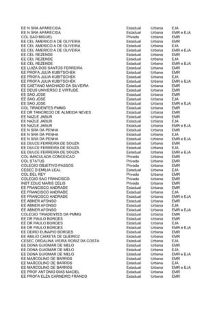 EE N SRA APARECIDA                     Estadual   Urbana   EJA
EE N SRA APARECIDA                     Estadual   Urbana   EMR e EJA
COL SAO MIGUEL                         Privada    Urbana   EMR
EE CEL AMERICO A DE OLIVEIRA           Estadual   Urbana   EMR
EE CEL AMERICO A DE OLIVEIRA           Estadual   Urbana   EJA
EE CEL AMERICO A DE OLIVEIRA           Estadual   Urbana   EMR e EJA
EE CEL REZENDE                         Estadual   Urbana   EMR
EE CEL REZENDE                         Estadual   Urbana   EJA
EE CEL REZENDE                         Estadual   Urbana   EMR e EJA
EE LUIZA DOS SANTOS FERREIRA           Estadual   Urbana   EMR
EE PROFA JULIA KUBITSCHEK              Estadual   Urbana   EMR
EE PROFA JULIA KUBITSCHEK              Estadual   Urbana   EJA
EE PROFA JULIA KUBITSCHEK              Estadual   Urbana   EMR e EJA
EE CAETANO MACHADO DA SILVEIRA         Estadual   Urbana   EMR
EE DEUS UNIVERSO E VIRTUDE             Estadual   Urbana   EMR
EE SAO JOSE                            Estadual   Urbana   EMR
EE SAO JOSE                            Estadual   Urbana   EJA
EE SAO JOSE                            Estadual   Urbana   EMR e EJA
COL TIRADENTES PMMG                    Estadual   Urbana   EMR
EE DR TANCREDO DE ALMEIDA NEVES        Estadual   Urbana   EMR
EE NAZLE JABUR                         Estadual   Urbana   EMR
EE NAZLE JABUR                         Estadual   Urbana   EJA
EE NAZLE JABUR                         Estadual   Urbana   EMR e EJA
EE N SRA DA PENHA                      Estadual   Urbana   EMR
EE N SRA DA PENHA                      Estadual   Urbana   EJA
EE N SRA DA PENHA                      Estadual   Urbana   EMR e EJA
EE DULCE FERREIRA DE SOUZA             Estadual   Urbana   EMR
EE DULCE FERREIRA DE SOUZA             Estadual   Urbana   EJA
EE DULCE FERREIRA DE SOUZA             Estadual   Urbana   EMR e EJA
COL IMACULADA CONCEICAO                Privada    Urbana   EMR
COL STATUS                             Privada    Urbana   EMR
COLEGIO OBJETIVO PASSOS                Privada    Urbana   EMR
CESEC D EMILIA LEAL                    Estadual   Urbana   EJA
COL DEL REY                            Privada    Urbana   EMR
COLEGIO SAO FRANCISCO                  Privada    Urbana   EMR
INST EDUC MARIS CELIS                  Privada    Urbana   EMR
EE FRANCISCO ANDRADE                   Estadual   Urbana   EMR
EE FRANCISCO ANDRADE                   Estadual   Urbana   EJA
EE FRANCISCO ANDRADE                   Estadual   Urbana   EMR e EJA
EE ABNER AFONSO                        Estadual   Urbana   EMR
EE ABNER AFONSO                        Estadual   Urbana   EJA
EE ABNER AFONSO                        Estadual   Urbana   EMR e EJA
COLEGIO TIRADENTES DA PMMG             Estadual   Urbana   EMR
EE DR PAULO BORGES                     Estadual   Urbana   EMR
EE DR PAULO BORGES                     Estadual   Urbana   EJA
EE DR PAULO BORGES                     Estadual   Urbana   EMR e EJA
EE DEIRO EUNAPIO BORGES                Estadual   Urbana   EMR
EE ABILIO CAIXETA DE QUEIROZ           Estadual   Urbana   EMR
CESEC ORDALINA VIEIRA RORIZ DA COSTA   Estadual   Urbana   EJA
EE DONA GUIOMAR DE MELO                Estadual   Urbana   EMR
EE DONA GUIOMAR DE MELO                Estadual   Urbana   EJA
EE DONA GUIOMAR DE MELO                Estadual   Urbana   EMR e EJA
EE MARCOLINO DE BARROS                 Estadual   Urbana   EMR
EE MARCOLINO DE BARROS                 Estadual   Urbana   EJA
EE MARCOLINO DE BARROS                 Estadual   Urbana   EMR e EJA
EE PROF ANTONIO DIAS MACIEL            Estadual   Urbana   EMR
EE PROFA ELZA CARNEIRO FRANCO          Estadual   Urbana   EMR
 
