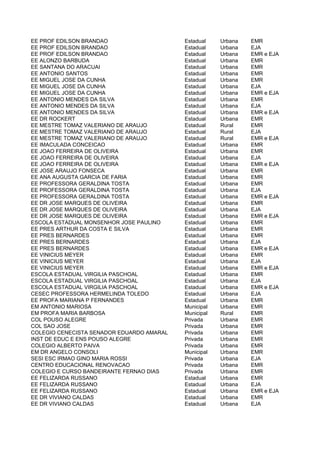 EE PROF EDILSON BRANDAO                    Estadual    Urbana   EMR
EE PROF EDILSON BRANDAO                    Estadual    Urbana   EJA
EE PROF EDILSON BRANDAO                    Estadual    Urbana   EMR e EJA
EE ALONZO BARBUDA                          Estadual    Urbana   EMR
EE SANTANA DO ARACUAI                      Estadual    Urbana   EMR
EE ANTONIO SANTOS                          Estadual    Urbana   EMR
EE MIGUEL JOSE DA CUNHA                    Estadual    Urbana   EMR
EE MIGUEL JOSE DA CUNHA                    Estadual    Urbana   EJA
EE MIGUEL JOSE DA CUNHA                    Estadual    Urbana   EMR e EJA
EE ANTONIO MENDES DA SILVA                 Estadual    Urbana   EMR
EE ANTONIO MENDES DA SILVA                 Estadual    Urbana   EJA
EE ANTONIO MENDES DA SILVA                 Estadual    Urbana   EMR e EJA
EE DR ROCKERT                              Estadual    Urbana   EMR
EE MESTRE TOMAZ VALERIANO DE ARAUJO        Estadual    Rural    EMR
EE MESTRE TOMAZ VALERIANO DE ARAUJO        Estadual    Rural    EJA
EE MESTRE TOMAZ VALERIANO DE ARAUJO        Estadual    Rural    EMR e EJA
EE IMACULADA CONCEICAO                     Estadual    Urbana   EMR
EE JOAO FERREIRA DE OLIVEIRA               Estadual    Urbana   EMR
EE JOAO FERREIRA DE OLIVEIRA               Estadual    Urbana   EJA
EE JOAO FERREIRA DE OLIVEIRA               Estadual    Urbana   EMR e EJA
EE JOSE ARAUJO FONSECA                     Estadual    Urbana   EMR
EE ANA AUGUSTA GARCIA DE FARIA             Estadual    Urbana   EMR
EE PROFESSORA GERALDINA TOSTA              Estadual    Urbana   EMR
EE PROFESSORA GERALDINA TOSTA              Estadual    Urbana   EJA
EE PROFESSORA GERALDINA TOSTA              Estadual    Urbana   EMR e EJA
EE DR JOSE MARQUES DE OLIVEIRA             Estadual    Urbana   EMR
EE DR JOSE MARQUES DE OLIVEIRA             Estadual    Urbana   EJA
EE DR JOSE MARQUES DE OLIVEIRA             Estadual    Urbana   EMR e EJA
ESCOLA ESTADUAL MONSENHOR JOSE PAULINO     Estadual    Urbana   EMR
EE PRES ARTHUR DA COSTA E SILVA            Estadual    Urbana   EMR
EE PRES BERNARDES                          Estadual    Urbana   EMR
EE PRES BERNARDES                          Estadual    Urbana   EJA
EE PRES BERNARDES                          Estadual    Urbana   EMR e EJA
EE VINICIUS MEYER                          Estadual    Urbana   EMR
EE VINICIUS MEYER                          Estadual    Urbana   EJA
EE VINICIUS MEYER                          Estadual    Urbana   EMR e EJA
ESCOLA ESTADUAL VIRGILIA PASCHOAL          Estadual    Urbana   EMR
ESCOLA ESTADUAL VIRGILIA PASCHOAL          Estadual    Urbana   EJA
ESCOLA ESTADUAL VIRGILIA PASCHOAL          Estadual    Urbana   EMR e EJA
CESEC PROFESSORA HERMELINDA TOLEDO         Estadual    Urbana   EJA
EE PROFA MARIANA P FERNANDES               Estadual    Urbana   EMR
EM ANTONIO MARIOSA                         Municipal   Urbana   EMR
EM PROFA MARIA BARBOSA                     Municipal   Rural    EMR
COL POUSO ALEGRE                           Privada     Urbana   EMR
COL SAO JOSE                               Privada     Urbana   EMR
COLEGIO CENECISTA SENADOR EDUARDO AMARAL   Privada     Urbana   EMR
INST DE EDUC E ENS POUSO ALEGRE            Privada     Urbana   EMR
COLEGIO ALBERTO PAIVA                      Privada     Urbana   EMR
EM DR ANGELO CONSOLI                       Municipal   Urbana   EMR
SESI ESC IRMAO GINO MARIA ROSSI            Privada     Urbana   EJA
CENTRO EDUCACIONAL RENOVACAO               Privada     Urbana   EMR
COLEGIO E CURSO BANDEIRANTE FERNAO DIAS    Privada     Urbana   EMR
EE FELIZARDA RUSSANO                       Estadual    Urbana   EMR
EE FELIZARDA RUSSANO                       Estadual    Urbana   EJA
EE FELIZARDA RUSSANO                       Estadual    Urbana   EMR e EJA
EE DR VIVIANO CALDAS                       Estadual    Urbana   EMR
EE DR VIVIANO CALDAS                       Estadual    Urbana   EJA
 