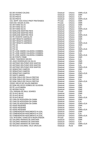 EE DR VIVIANO CALDAS                Estadual   Urbana   EMR e EJA
EE DO PRATA                         Estadual   Urbana   EMR
EE DO PRATA                         Estadual   Urbana   EJA
EE DO PRATA                         Estadual   Urbana   EMR e EJA
COL SEPP- SOC EDUC PROF PRATENSES   Privada    Urbana   EMR
ESA ESC SOUZA ALVES                 Privada    Urbana   EMR
EE DR FARID SILVA                   Estadual   Urbana   EMR
EE DR FARID SILVA                   Estadual   Urbana   EJA
EE DR FARID SILVA                   Estadual   Urbana   EMR e EJA
EE MARLENE MARTINS REIS             Estadual   Urbana   EMR
EE MARLENE MARTINS REIS             Estadual   Urbana   EJA
EE MARLENE MARTINS REIS             Estadual   Urbana   EMR e EJA
EE PE VICENTE CARVALHO              Estadual   Urbana   EMR
EE DEP RENATO AZEREDO               Estadual   Urbana   EMR
EE DEP RENATO AZEREDO               Estadual   Urbana   EJA
EE DEP RENATO AZEREDO               Estadual   Urbana   EMR e EJA
EE PIO XII                          Estadual   Urbana   EMR
EE PIO XII                          Estadual   Urbana   EJA
EE PIO XII                          Estadual   Urbana   EMR e EJA
EE PE JOSE ANDRE CALDEIRA COIMBRA   Estadual   Urbana   EMR
EE PE JOSE ANDRE CALDEIRA COIMBRA   Estadual   Urbana   EJA
EE PE JOSE ANDRE CALDEIRA COIMBRA   Estadual   Urbana   EMR e EJA
EE DE PONTE FIRME                   Estadual   Urbana   EMR
CESEC TANCREDO NEVES                Estadual   Urbana   EJA
EE JOAO RODRIGUES DA SILVA          Estadual   Urbana   EMR
EE ANTONIO DELPHINO DOS SANTOS      Estadual   Urbana   EMR
EE ANTONIO DELPHINO DOS SANTOS      Estadual   Urbana   EJA
EE ANTONIO DELPHINO DOS SANTOS      Estadual   Urbana   EMR e EJA
EE SEBASTIAO CAMPOS                 Estadual   Urbana   EMR
EE SEBASTIAO CAMPOS                 Estadual   Urbana   EJA
EE SEBASTIAO CAMPOS                 Estadual   Urbana   EMR e EJA
EE SANTO AMARO                      Estadual   Urbana   EMR
EE DOM CIRILO DE PAULA FREITAS      Estadual   Urbana   EMR
EE DOM CIRILO DE PAULA FREITAS      Estadual   Urbana   EJA
EE DOM CIRILO DE PAULA FREITAS      Estadual   Urbana   EMR e EJA
CESEC RECIO DE SOUZA RIBEIRO        Estadual   Urbana   EJA
EE DOM HELVECIO GOMES DE OLIVEIRA   Estadual   Urbana   EMR
EE PE JULIO MARIA                   Estadual   Urbana   EMR
EE REGINA PACIS                     Estadual   Urbana   EMR
COL DARWIN DE RAUL SOARES           Privada    Urbana   EMR
EE OLAVO BILAC                      Estadual   Urbana   EMR
EE OLAVO BILAC                      Estadual   Urbana   EJA
EE OLAVO BILAC                      Estadual   Urbana   EMR e EJA
EE CARLOS NOGUEIRA DA GAMA          Estadual   Urbana   EMR
EE CARLOS NOGUEIRA DA GAMA          Estadual   Urbana   EJA
EE CARLOS NOGUEIRA DA GAMA          Estadual   Urbana   EMR e EJA
EE ASSIS RESENDE                    Estadual   Urbana   EMR
EE ASSIS RESENDE                    Estadual   Urbana   EJA
EE ASSIS RESENDE                    Estadual   Urbana   EMR e EJA
EE COMENDADOR NASCIMENTO N LEAL     Estadual   Urbana   EMR
EE COMENDADOR NASCIMENTO N LEAL     Estadual   Urbana   EJA
EE COMENDADOR NASCIMENTO N LEAL     Estadual   Urbana   EMR e EJA
COL INTEGRAL CENECISTA RESPLENDOR   Privada    Urbana   EMR
EE GALDINO ANANIAS DE SANTANA       Estadual   Urbana   EMR
EE GALDINO ANANIAS DE SANTANA       Estadual   Urbana   EJA
EE GALDINO ANANIAS DE SANTANA       Estadual   Urbana   EMR e EJA
EE NUCLEO COLONIAL VALE URUCUIA     Estadual   Rural    EMR
 