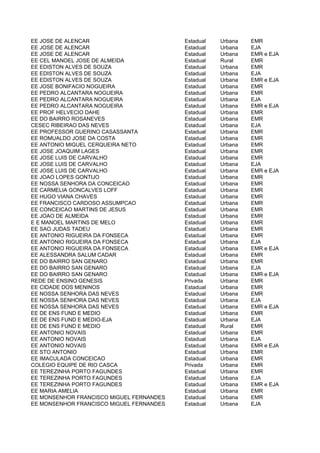 EE JOSE DE ALENCAR                        Estadual   Urbana   EMR
EE JOSE DE ALENCAR                        Estadual   Urbana   EJA
EE JOSE DE ALENCAR                        Estadual   Urbana   EMR e EJA
EE CEL MANOEL JOSE DE ALMEIDA             Estadual   Rural    EMR
EE EDISTON ALVES DE SOUZA                 Estadual   Urbana   EMR
EE EDISTON ALVES DE SOUZA                 Estadual   Urbana   EJA
EE EDISTON ALVES DE SOUZA                 Estadual   Urbana   EMR e EJA
EE JOSE BONIFACIO NOGUEIRA                Estadual   Urbana   EMR
EE PEDRO ALCANTARA NOGUEIRA               Estadual   Urbana   EMR
EE PEDRO ALCANTARA NOGUEIRA               Estadual   Urbana   EJA
EE PEDRO ALCANTARA NOGUEIRA               Estadual   Urbana   EMR e EJA
EE PROF HELVECIO DAHE                     Estadual   Urbana   EMR
EE DO BAIRRO ROSANEVES                    Estadual   Urbana   EMR
CESEC RIBEIRAO DAS NEVES                  Estadual   Urbana   EJA
EE PROFESSOR GUERINO CASASSANTA           Estadual   Urbana   EMR
EE ROMUALDO JOSE DA COSTA                 Estadual   Urbana   EMR
EE ANTONIO MIGUEL CERQUEIRA NETO          Estadual   Urbana   EMR
EE JOSE JOAQUIM LAGES                     Estadual   Urbana   EMR
EE JOSE LUIS DE CARVALHO                  Estadual   Urbana   EMR
EE JOSE LUIS DE CARVALHO                  Estadual   Urbana   EJA
EE JOSE LUIS DE CARVALHO                  Estadual   Urbana   EMR e EJA
EE JOAO LOPES GONTIJO                     Estadual   Urbana   EMR
EE NOSSA SENHORA DA CONCEICAO             Estadual   Urbana   EMR
EE CARMELIA GONCALVES LOFF                Estadual   Urbana   EMR
EE HUGO VIANA CHAVES                      Estadual   Urbana   EMR
EE FRANCISCO CARDOSO ASSUMPCAO            Estadual   Urbana   EMR
EE CONCEICAO MARTINS DE JESUS             Estadual   Urbana   EMR
EE JOAO DE ALMEIDA                        Estadual   Urbana   EMR
E E MANOEL MARTINS DE MELO                Estadual   Urbana   EMR
EE SAO JUDAS TADEU                        Estadual   Urbana   EMR
EE ANTONIO RIGUEIRA DA FONSECA            Estadual   Urbana   EMR
EE ANTONIO RIGUEIRA DA FONSECA            Estadual   Urbana   EJA
EE ANTONIO RIGUEIRA DA FONSECA            Estadual   Urbana   EMR e EJA
EE ALESSANDRA SALUM CADAR                 Estadual   Urbana   EMR
EE DO BAIRRO SAN GENARO                   Estadual   Urbana   EMR
EE DO BAIRRO SAN GENARO                   Estadual   Urbana   EJA
EE DO BAIRRO SAN GENARO                   Estadual   Urbana   EMR e EJA
REDE DE ENSINO GENESIS                    Privada    Urbana   EMR
EE CIDADE DOS MENINOS                     Estadual   Urbana   EMR
EE NOSSA SENHORA DAS NEVES                Estadual   Urbana   EMR
EE NOSSA SENHORA DAS NEVES                Estadual   Urbana   EJA
EE NOSSA SENHORA DAS NEVES                Estadual   Urbana   EMR e EJA
EE DE ENS FUND E MEDIO                    Estadual   Urbana   EMR
EE DE ENS FUND E MEDIO-EJA                Estadual   Urbana   EJA
EE DE ENS FUND E MEDIO                    Estadual   Rural    EMR
EE ANTONIO NOVAIS                         Estadual   Urbana   EMR
EE ANTONIO NOVAIS                         Estadual   Urbana   EJA
EE ANTONIO NOVAIS                         Estadual   Urbana   EMR e EJA
EE STO ANTONIO                            Estadual   Urbana   EMR
EE IMACULADA CONCEICAO                    Estadual   Urbana   EMR
COLEGIO EQUIPE DE RIO CASCA               Privada    Urbana   EMR
EE TEREZINHA PORTO FAGUNDES               Estadual   Urbana   EMR
EE TEREZINHA PORTO FAGUNDES               Estadual   Urbana   EJA
EE TEREZINHA PORTO FAGUNDES               Estadual   Urbana   EMR e EJA
EE MARIA AMELIA                           Estadual   Urbana   EMR
EE MONSENHOR FRANCISCO MIGUEL FERNANDES   Estadual   Urbana   EMR
EE MONSENHOR FRANCISCO MIGUEL FERNANDES   Estadual   Urbana   EJA
 