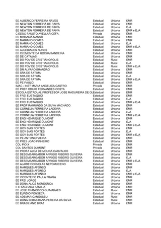 EE ALBERICO FERREIRA NAVES                    Estadual   Urbana   EMR
EE NEWTON FERREIRA DE PAIVA                   Estadual   Urbana   EMR
EE NEWTON FERREIRA DE PAIVA                   Estadual   Urbana   EJA
EE NEWTON FERREIRA DE PAIVA                   Estadual   Urbana   EMR e EJA
C EDUC FAUSTO AVELLAR CEFA                    Privada    Urbana   EMR
EE MIRANDA MANSO                              Estadual   Urbana   EMR
EE MARIANO GOMES                              Estadual   Urbana   EMR
EE MARIANO GOMES                              Estadual   Urbana   EJA
EE MARIANO GOMES                              Estadual   Urbana   EMR e EJA
EE ALCEBIADES NUNES                           Estadual   Urbana   EMR
EE CLEMENTE DA ROCHA BANDEIRA                 Estadual   Urbana   EMR
EE DE CATAJAS                                 Estadual   Urbana   EMR
EE DO POV DE CRISTIANOPOLIS                   Estadual   Rural    EMR
EE DO POV DE CRISTIANOPOLIS                   Estadual   Rural    EJA
EE DO POV DE CRISTIANOPOLIS                   Estadual   Rural    EMR e EJA
EE DR ALVARO BRANDAO                          Estadual   Urbana   EMR
EE SRA DE FATIMA                              Estadual   Urbana   EMR
EE SRA DE FATIMA                              Estadual   Urbana   EJA
EE SRA DE FATIMA                              Estadual   Urbana   EMR e EJA
EE PE PAULO                                   Estadual   Urbana   EMR
IMAC - INST MARIA ANGELICA CASTRO             Privada    Urbana   EMR
EE PREF ODILIO FERNANDES COSTA                Estadual   Urbana   EMR
ESCOLA ESTADUAL PROFESSOR JOSE MADUREIRA DE OLIVEIRA
                                              Estadual   Urbana   EMR
EE FREI EUSTAQUIO                             Estadual   Urbana   EMR
EE FREI EUSTAQUIO                             Estadual   Urbana   EJA
EE FREI EUSTAQUIO                             Estadual   Urbana   EMR e EJA
EE PROF RAIMUNDO DA SILVA MACHADO             Estadual   Urbana   EMR
EE CORNELIA FERREIRA LADEIRA                  Estadual   Urbana   EMR
EE CORNELIA FERREIRA LADEIRA                  Estadual   Urbana   EJA
EE CORNELIA FERREIRA LADEIRA                  Estadual   Urbana   EMR e EJA
EE ENG HENRIQUE DUMONT                        Estadual   Urbana   EMR
EE ENG HENRIQUE DUMONT                        Estadual   Urbana   EJA
EE ENG HENRIQUE DUMONT                        Estadual   Urbana   EMR e EJA
EE GOV BIAS FORTES                            Estadual   Urbana   EMR
EE GOV BIAS FORTES                            Estadual   Urbana   EJA
EE GOV BIAS FORTES                            Estadual   Urbana   EMR e EJA
EE PE ANTONIO VIEIRA                          Estadual   Urbana   EMR
EE PRES JOAO PINHEIRO                         Estadual   Urbana   EMR
COL PIO X                                     Privada    Urbana   EMR
COL SANTOS DUMONT                             Privada    Urbana   EMR
EE PROFA ALDA DE MOURA CARVALHO               Estadual   Urbana   EMR
EE DESEMBARGADOR APRIGIO RIBEIRO OLIVEIRA     Estadual   Urbana   EMR
EE DESEMBARGADOR APRIGIO RIBEIRO OLIVEIRA     Estadual   Urbana   EJA
EE DESEMBARGADOR APRIGIO RIBEIRO OLIVEIRA     Estadual   Urbana   EMR e EJA
EE ALAIDE DORNELAS NEPOMUCENO                 Estadual   Urbana   EMR
EE MARQUES AFONSO                             Estadual   Urbana   EMR
EE MARQUES AFONSO                             Estadual   Urbana   EJA
EE MARQUES AFONSO                             Estadual   Urbana   EMR e EJA
EE VICENTE DE PAULA FRAGA                     Estadual   Urbana   EMR
EE FREI JORGE                                 Estadual   Urbana   EMR
EE DONA ALICE MENDONCA                        Estadual   Urbana   EMR
E E SAGRADA FAMILIA                           Estadual   Urbana   EMR
EE JOSE FRANCISCO GUIMARAES                   Estadual   Rural    EMR
EE ELPIDIO FONSECA                            Estadual   Urbana   EMR
EE ADEMAR CANGUSSU                            Estadual   Rural    EMR
EE DONA SEBASTIANA PEREIRA DA SILVA           Estadual   Rural    EMR
EE BRASILIANO BRAZ                            Estadual   Urbana   EMR
 