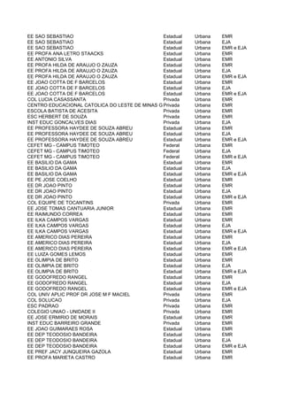 EE SAO SEBASTIAO                               Estadual   Urbana   EMR
EE SAO SEBASTIAO                               Estadual   Urbana   EJA
EE SAO SEBASTIAO                               Estadual   Urbana   EMR e EJA
EE PROFA ANA LETRO STAACKS                     Estadual   Urbana   EMR
EE ANTONIO SILVA                               Estadual   Urbana   EMR
EE PROFA HILDA DE ARAUJO O ZAUZA               Estadual   Urbana   EMR
EE PROFA HILDA DE ARAUJO O ZAUZA               Estadual   Urbana   EJA
EE PROFA HILDA DE ARAUJO O ZAUZA               Estadual   Urbana   EMR e EJA
EE JOAO COTTA DE F BARCELOS                    Estadual   Urbana   EMR
EE JOAO COTTA DE F BARCELOS                    Estadual   Urbana   EJA
EE JOAO COTTA DE F BARCELOS                    Estadual   Urbana   EMR e EJA
COL LUCIA CASASSANTA                           Privada    Urbana   EMR
CENTRO EDUCACIONAL CATOLICA DO LESTE DE MINAS GERAIS
                                               Privada    Urbana   EMR
ESCOLA BATISTA DE ACESITA                      Privada    Urbana   EMR
ESC HERBERT DE SOUZA                           Privada    Urbana   EMR
INST EDUC GONCALVES DIAS                       Privada    Urbana   EJA
EE PROFESSORA HAYDEE DE SOUZA ABREU            Estadual   Urbana   EMR
EE PROFESSORA HAYDEE DE SOUZA ABREU            Estadual   Urbana   EJA
EE PROFESSORA HAYDEE DE SOUZA ABREU            Estadual   Urbana   EMR e EJA
CEFET MG - CAMPUS TIMOTEO                      Federal    Urbana   EMR
CEFET MG - CAMPUS TIMOTEO                      Federal    Urbana   EJA
CEFET MG - CAMPUS TIMOTEO                      Federal    Urbana   EMR e EJA
EE BASILIO DA GAMA                             Estadual   Urbana   EMR
EE BASILIO DA GAMA                             Estadual   Urbana   EJA
EE BASILIO DA GAMA                             Estadual   Urbana   EMR e EJA
EE PE JOSE COELHO                              Estadual   Urbana   EMR
EE DR JOAO PINTO                               Estadual   Urbana   EMR
EE DR JOAO PINTO                               Estadual   Urbana   EJA
EE DR JOAO PINTO                               Estadual   Urbana   EMR e EJA
COL EQUIPE DE TOCANTINS                        Privada    Urbana   EMR
EE JOSE TOMAS CANTUARIA JUNIOR                 Estadual   Urbana   EMR
EE RAIMUNDO CORREA                             Estadual   Urbana   EMR
EE ILKA CAMPOS VARGAS                          Estadual   Urbana   EMR
EE ILKA CAMPOS VARGAS                          Estadual   Urbana   EJA
EE ILKA CAMPOS VARGAS                          Estadual   Urbana   EMR e EJA
EE AMERICO DIAS PEREIRA                        Estadual   Urbana   EMR
EE AMERICO DIAS PEREIRA                        Estadual   Urbana   EJA
EE AMERICO DIAS PEREIRA                        Estadual   Urbana   EMR e EJA
EE LUIZA GOMES LEMOS                           Estadual   Urbana   EMR
EE OLIMPIA DE BRITO                            Estadual   Urbana   EMR
EE OLIMPIA DE BRITO                            Estadual   Urbana   EJA
EE OLIMPIA DE BRITO                            Estadual   Urbana   EMR e EJA
EE GODOFREDO RANGEL                            Estadual   Urbana   EMR
EE GODOFREDO RANGEL                            Estadual   Urbana   EJA
EE GODOFREDO RANGEL                            Estadual   Urbana   EMR e EJA
COL UNIV APLIC PROF DR JOSE M F MACIEL         Privada    Urbana   EMR
COL SOLUCAO                                    Privada    Urbana   EJA
ESC PADRAO                                     Privada    Urbana   EMR
COLEGIO UNIAO - UNIDADE II                     Privada    Urbana   EMR
EE JOSE ERMIRIO DE MORAIS                      Estadual   Urbana   EMR
INST EDUC BARREIRO GRANDE                      Privada    Urbana   EMR
EE JOAO GUIMARAES ROSA                         Estadual   Urbana   EMR
EE DEP TEODOSIO BANDEIRA                       Estadual   Urbana   EMR
EE DEP TEODOSIO BANDEIRA                       Estadual   Urbana   EJA
EE DEP TEODOSIO BANDEIRA                       Estadual   Urbana   EMR e EJA
EE PREF JACY JUNQUEIRA GAZOLA                  Estadual   Urbana   EMR
EE PROFA MARIETA CASTRO                        Estadual   Urbana   EMR
 