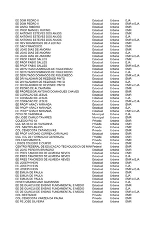 EE DOM PEDRO II                               Estadual    Urbana      EJA
EE DOM PEDRO II                               Estadual    Urbana      EMR e EJA
EE DARCI RIBEIRO                              Estadual    Urbana      EMR
EE PROF MANUEL RUFINO                         Estadual    Urbana      EMR
EE ANTONIO ESTEVES DOS ANJOS                  Estadual    Urbana      EMR
EE ANTONIO ESTEVES DOS ANJOS                  Estadual    Urbana      EJA
EE ANTONIO ESTEVES DOS ANJOS                  Estadual    Urbana      EMR e EJA
EE REV BOANERGES DE A LEITAO                  Estadual    Urbana      EMR
EE SAO FRANCISCO                              Estadual    Urbana      EMR
EE JOAO DIAS DE AMORIM                        Estadual    Urbana      EMR
EE JOAO DIAS DE AMORIM                        Estadual    Urbana      EJA
EE JOAO DIAS DE AMORIM                        Estadual    Urbana      EMR e EJA
EE PROF FABIO SALLES                          Estadual    Urbana      EMR
EE PROF FABIO SALLES                          Estadual    Urbana      EJA
EE PROF FABIO SALLES                          Estadual    Urbana      EMR e EJA
EE DEPUTADO DOMINGOS DE FIGUEIREDO            Estadual    Urbana      EMR
EE DEPUTADO DOMINGOS DE FIGUEIREDO            Estadual    Urbana      EJA
EE DEPUTADO DOMINGOS DE FIGUEIREDO            Estadual    Urbana      EMR e EJA
EE DR WLADIMIR DE REZENDE PINTO               Estadual    Urbana      EMR
EE DR WLADIMIR DE REZENDE PINTO               Estadual    Urbana      EJA
EE DR WLADIMIR DE REZENDE PINTO               Estadual    Urbana      EMR e EJA
EE PEDRO DE ALCANTARA                         Estadual    Urbana      EMR
EE PROFESSOR ANTONIO DOMINGUES CHAVES         Estadual    Urbana      EMR
EE CORACAO DE JESUS                           Estadual    Urbana      EMR
EE CORACAO DE JESUS                           Estadual    Urbana      EJA
EE CORACAO DE JESUS                           Estadual    Urbana      EMR e EJA
EE PROFª ARACY MIRANDA                        Estadual    Urbana      EMR
EE PROFª ARACY MIRANDA                        Estadual    Urbana      EJA
EE PROFª ARACY MIRANDA                        Estadual    Urbana      EMR e EJA
CESU DE VARGINHA                              Municipal   Urbana      EJA
EM JOSE CAMILO TAVARES                        Municipal   Urbana      EMR
COLEGIO PIO XII                               Privada     Urbana      EMR
COL BATISTA DE VARGINHA                       Privada     Urbana      EMR
COL SANTOS ANJOS                              Privada     Urbana      EMR
COL CENECISTA CATANDUVAS                      Privada     Urbana      EMR
EE PROF ANTONIO CORREA CARVALHO               Estadual    Urbana      EMR
ESC TEC DE FORMACAO GERENCIAL                 Privada     Urbana      EMR
COLEGIO MARISTA                               Privada     Urbana      EMR
LOGOS COLEGIO E CURSO                         Privada     Urbana      EMR
CENTRO FEDERAL DE EDUCACAO TECNOLOGICA DE MINAS GERAIS - CAMPUS VIII- EMR
                                              Federal     Urbana      VARGINHA
EE JOAO PEREIRA BRANDAO                       Estadual    Urbana      EMR
EE PRES TANCREDO DE ALMEIDA NEVES             Estadual    Urbana      EMR
EE PRES TANCREDO DE ALMEIDA NEVES             Estadual    Urbana      EJA
EE PRES TANCREDO DE ALMEIDA NEVES             Estadual    Urbana      EMR e EJA
EE JOSEPH HEIN                                Estadual    Urbana      EMR
EE JOSEPH HEIN                                Estadual    Urbana      EJA
EE JOSEPH HEIN                                Estadual    Urbana      EMR e EJA
EE EMILIA DE PAULA                            Estadual    Urbana      EMR
EE EMILIA DE PAULA                            Estadual    Urbana      EJA
EE EMILIA DE PAULA                            Estadual    Urbana      EMR e EJA
CESEC MAXIMILIANO GAIDZINSKI                  Estadual    Urbana      EJA
EE DE GUAICUI DE ENSINO FUNDAMENTAL E MEDIO   Estadual    Urbana      EMR
EE DE GUAICUI DE ENSINO FUNDAMENTAL E MEDIO   Estadual    Urbana      EJA
EE DE GUAICUI DE ENSINO FUNDAMENTAL E MEDIO   Estadual    Urbana      EMR e EJA
COL DESTAQUE                                  Privada     Urbana      EMR
COL CENECISTA VARZEA DA PALMA                 Privada     Urbana      EMR
EE PE JOSE SILVEIRA                           Estadual    Urbana      EMR
 