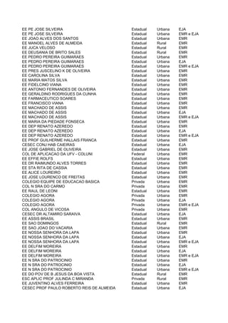 EE PE JOSE SILVEIRA                        Estadual   Urbana   EJA
EE PE JOSE SILVEIRA                        Estadual   Urbana   EMR e EJA
EE JOAO ALVES DOS SANTOS                   Estadual   Urbana   EMR
EE MANOEL ALVES DE ALMEIDA                 Estadual   Rural    EMR
EE JUCA VELOSO                             Estadual   Rural    EMR
EE DEUSANIA DE BRITO SALES                 Estadual   Rural    EMR
EE PEDRO PEREIRA GUIMARAES                 Estadual   Urbana   EMR
EE PEDRO PEREIRA GUIMARAES                 Estadual   Urbana   EJA
EE PEDRO PEREIRA GUIMARAES                 Estadual   Urbana   EMR e EJA
EE PRES JUSCELINO K DE OLIVEIRA            Estadual   Urbana   EMR
EE CAROLINA SILVA                          Estadual   Urbana   EMR
EE MARIA MATOS SILVA                       Estadual   Urbana   EMR
EE FIDELCINO VIANA                         Estadual   Urbana   EMR
EE ANTONIO FERNANDES DE OLIVEIRA           Estadual   Urbana   EMR
EE GERALDINO RODRIGUES DA CUNHA            Estadual   Urbana   EMR
EE FARMACEUTICO SOARES                     Estadual   Urbana   EMR
EE FRANCISCO VIANA                         Estadual   Urbana   EMR
EE MACHADO DE ASSIS                        Estadual   Urbana   EMR
EE MACHADO DE ASSIS                        Estadual   Urbana   EJA
EE MACHADO DE ASSIS                        Estadual   Urbana   EMR e EJA
EE MARIA DA PIEDADE FONSECA                Estadual   Urbana   EMR
EE DEP RENATO AZEREDO                      Estadual   Urbana   EMR
EE DEP RENATO AZEREDO                      Estadual   Urbana   EJA
EE DEP RENATO AZEREDO                      Estadual   Urbana   EMR e EJA
EE PROF GUILHERME HALLAIS FRANCA           Estadual   Urbana   EMR
CESEC CONJ HAB CAIEIRAS                    Estadual   Urbana   EJA
EE JOSE GABRIEL DE OLIVEIRA                Estadual   Urbana   EMR
COL DE APLICACAO DA UFV - COLUNI           Federal    Urbana   EMR
EE EFFIE ROLFS                             Estadual   Urbana   EMR
EE DR RAIMUNDO ALVES TORRES                Estadual   Urbana   EMR
EE STA RITA DE CASSIA                      Estadual   Urbana   EMR
EE ALICE LOUREIRO                          Estadual   Urbana   EMR
EE JOSE LOURENCO DE FREITAS                Estadual   Urbana   EMR
COLEGIO EQUIPE DE EDUCACAO BASICA          Privada    Urbana   EMR
COL N SRA DO CARMO                         Privada    Urbana   EMR
EE RAUL DE LEONI                           Estadual   Urbana   EMR
COLEGIO AGORA                              Privada    Urbana   EMR
COLEGIO AGORA                              Privada    Urbana   EJA
COLEGIO AGORA                              Privada    Urbana   EMR e EJA
COL ANGULO DE VICOSA                       Privada    Urbana   EMR
CESEC DR ALTAMIRO SARAIVA                  Estadual   Urbana   EJA
EE ASSIS BRASIL                            Estadual   Urbana   EMR
EE SAO DOMINGOS                            Estadual   Rural    EMR
EE SAO JOAO DO VACARIA                     Estadual   Urbana   EMR
EE NOSSA SENHORA DA LAPA                   Estadual   Urbana   EMR
EE NOSSA SENHORA DA LAPA                   Estadual   Urbana   EJA
EE NOSSA SENHORA DA LAPA                   Estadual   Urbana   EMR e EJA
EE DELFIM MOREIRA                          Estadual   Urbana   EMR
EE DELFIM MOREIRA                          Estadual   Urbana   EJA
EE DELFIM MOREIRA                          Estadual   Urbana   EMR e EJA
EE N SRA DO PATROCINIO                     Estadual   Urbana   EMR
EE N SRA DO PATROCINIO                     Estadual   Urbana   EJA
EE N SRA DO PATROCINIO                     Estadual   Urbana   EMR e EJA
EE DO POV DE B JESUS DA BOA VISTA          Estadual   Rural    EMR
ESC APLIC PROF JULINDA C MIRANDA           Privada    Rural    EMR
EE JUVENTINO ALVES FERREIRA                Estadual   Urbana   EMR
CESEC PROF PAULO ROBERTO REIS DE ALMEIDA   Estadual   Urbana   EJA
 