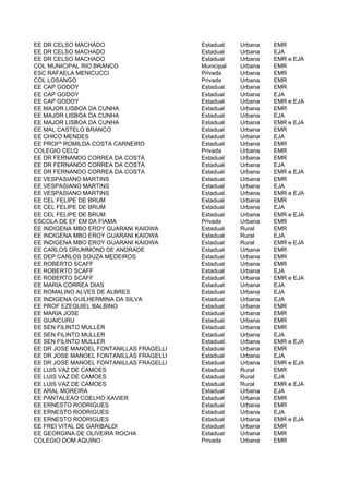 EE DR CELSO MACHADO                      Estadual    Urbana   EMR
EE DR CELSO MACHADO                      Estadual    Urbana   EJA
EE DR CELSO MACHADO                      Estadual    Urbana   EMR e EJA
COL MUNICIPAL RIO BRANCO                 Municipal   Urbana   EMR
ESC RAFAELA MENICUCCI                    Privada     Urbana   EMR
COL LOSANGO                              Privada     Urbana   EMR
EE CAP GODOY                             Estadual    Urbana   EMR
EE CAP GODOY                             Estadual    Urbana   EJA
EE CAP GODOY                             Estadual    Urbana   EMR e EJA
EE MAJOR LISBOA DA CUNHA                 Estadual    Urbana   EMR
EE MAJOR LISBOA DA CUNHA                 Estadual    Urbana   EJA
EE MAJOR LISBOA DA CUNHA                 Estadual    Urbana   EMR e EJA
EE MAL CASTELO BRANCO                    Estadual    Urbana   EMR
EE CHICO MENDES                          Estadual    Urbana   EJA
EE PROFª ROMILDA COSTA CARNEIRO          Estadual    Urbana   EMR
COLEGIO CELQ                             Privada     Urbana   EMR
EE DR FERNANDO CORREA DA COSTA           Estadual    Urbana   EMR
EE DR FERNANDO CORREA DA COSTA           Estadual    Urbana   EJA
EE DR FERNANDO CORREA DA COSTA           Estadual    Urbana   EMR e EJA
EE VESPASIANO MARTINS                    Estadual    Urbana   EMR
EE VESPASIANO MARTINS                    Estadual    Urbana   EJA
EE VESPASIANO MARTINS                    Estadual    Urbana   EMR e EJA
EE CEL FELIPE DE BRUM                    Estadual    Urbana   EMR
EE CEL FELIPE DE BRUM                    Estadual    Urbana   EJA
EE CEL FELIPE DE BRUM                    Estadual    Urbana   EMR e EJA
ESCOLA DE EF EM DA FIAMA                 Privada     Urbana   EMR
EE INDIGENA MBO EROY GUARANI KAIOWA      Estadual    Rural    EMR
EE INDIGENA MBO EROY GUARANI KAIOWA      Estadual    Rural    EJA
EE INDIGENA MBO EROY GUARANI KAIOWA      Estadual    Rural    EMR e EJA
EE CARLOS DRUMMOND DE ANDRADE            Estadual    Urbana   EMR
EE DEP CARLOS SOUZA MEDEIROS             Estadual    Urbana   EMR
EE ROBERTO SCAFF                         Estadual    Urbana   EMR
EE ROBERTO SCAFF                         Estadual    Urbana   EJA
EE ROBERTO SCAFF                         Estadual    Urbana   EMR e EJA
EE MARIA CORREA DIAS                     Estadual    Urbana   EJA
EE ROMALINO ALVES DE ALBRES              Estadual    Urbana   EJA
EE INDIGENA GUILHERMINA DA SILVA         Estadual    Urbana   EJA
EE PROF EZEQUIEL BALBINO                 Estadual    Urbana   EMR
EE MARIA JOSE                            Estadual    Urbana   EMR
EE GUAICURU                              Estadual    Urbana   EMR
EE SEN FILINTO MULLER                    Estadual    Urbana   EMR
EE SEN FILINTO MULLER                    Estadual    Urbana   EJA
EE SEN FILINTO MULLER                    Estadual    Urbana   EMR e EJA
EE DR JOSE MANOEL FONTANILLAS FRAGELLI   Estadual    Urbana   EMR
EE DR JOSE MANOEL FONTANILLAS FRAGELLI   Estadual    Urbana   EJA
EE DR JOSE MANOEL FONTANILLAS FRAGELLI   Estadual    Urbana   EMR e EJA
EE LUIS VAZ DE CAMOES                    Estadual    Rural    EMR
EE LUIS VAZ DE CAMOES                    Estadual    Rural    EJA
EE LUIS VAZ DE CAMOES                    Estadual    Rural    EMR e EJA
EE ARAL MOREIRA                          Estadual    Urbana   EJA
EE PANTALEAO COELHO XAVIER               Estadual    Urbana   EMR
EE ERNESTO RODRIGUES                     Estadual    Urbana   EMR
EE ERNESTO RODRIGUES                     Estadual    Urbana   EJA
EE ERNESTO RODRIGUES                     Estadual    Urbana   EMR e EJA
EE FREI VITAL DE GARIBALDI               Estadual    Urbana   EMR
EE GEORGINA DE OLIVEIRA ROCHA            Estadual    Urbana   EMR
COLEGIO DOM AQUINO                       Privada     Urbana   EMR
 