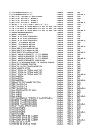 EE LUCIA MARTINS COELHO                          Estadual   Urbana   EJA
EE LUCIA MARTINS COELHO                          Estadual   Urbana   EMR e EJA
EE MAESTRO FREDERICO LIEBERMANN                  Estadual   Urbana   EMR
EE MAESTRO HEITOR VILLA LOBOS                    Estadual   Urbana   EMR
EE MAESTRO HEITOR VILLA LOBOS                    Estadual   Urbana   EJA
EE MAESTRO HEITOR VILLA LOBOS                    Estadual   Urbana   EMR e EJA
EE MARIA ELIZA BOCAYUVA CORREA DA COSTA          Estadual   Urbana   EMR
EE DE EDUC BASICA E EDUC PROFISSIONAL PE JOAO GREINER
                                                 Estadual   Urbana   EMR
EE DE EDUC BASICA E EDUC PROFISSIONAL PE JOAO GREINER
                                                 Estadual   Urbana   EJA
EE DE EDUC BASICA E EDUC PROFISSIONAL PE JOAO GREINER
                                                 Estadual   Urbana   EMR e EJA
EE PADRE MARIO BLANDINO                          Estadual   Urbana   EMR
EE PROFª IZAURA HIGA                             Estadual   Urbana   EMR
EE PROFª ALICE NUNES ZAMPIERE                    Estadual   Urbana   EMR
EE PROFª ALICE NUNES ZAMPIERE                    Estadual   Urbana   EJA
EE PROFª ALICE NUNES ZAMPIERE                    Estadual   Urbana   EMR e EJA
EE PROFª CELIA MARIA NAGLIS                      Estadual   Urbana   EMR
EE PROFª CELIA MARIA NAGLIS                      Estadual   Urbana   EJA
EE PROFª CELIA MARIA NAGLIS                      Estadual   Urbana   EMR e EJA
EE PROF EMYGDIO CAMPOS WIDAL                     Estadual   Urbana   EMR
EE PROF EMYGDIO CAMPOS WIDAL                     Estadual   Urbana   EJA
EE PROF EMYGDIO CAMPOS WIDAL                     Estadual   Urbana   EMR e EJA
EE PROFª MARIA DE LOURDES TOLEDO AREIAS          Estadual   Urbana   EMR
EE PROFª MARIA DE LOURDES TOLEDO AREIAS          Estadual   Urbana   EJA
EE PROFª MARIA DE LOURDES TOLEDO AREIAS          Estadual   Urbana   EMR e EJA
EE PROFª MARIA DE LOURDES WIDAL ROMA             Estadual   Urbana   EMR
EE PROF OTAVIANO GONCALVES DA SILVEIRA JUNIOR    Estadual   Urbana   EJA
EE PROF SEVERINO DE QUEIROZ                      Estadual   Urbana   EMR
EE PROF SILVIO OLIVEIRA DOS SANTOS               Estadual   Urbana   EMR
EE PROF ULISSES SERRA                            Estadual   Urbana   EMR
EE PROFª BRASILINA FERRAZ MANTERO                Estadual   Urbana   EMR
EE PROFª BRASILINA FERRAZ MANTERO                Estadual   Urbana   EJA
EE PROFª BRASILINA FERRAZ MANTERO                Estadual   Urbana   EMR e EJA
EE RUI BARBOSA                                   Estadual   Urbana   EMR
EE RUI BARBOSA                                   Estadual   Urbana   EJA
EE RUI BARBOSA                                   Estadual   Urbana   EMR e EJA
EE SEBASTIAO SANTANA DE OLIVEIRA                 Estadual   Urbana   EMR
EE TEOTONIO VILELA                               Estadual   Urbana   EMR
EE TEOTONIO VILELA                               Estadual   Urbana   EJA
EE TEOTONIO VILELA                               Estadual   Urbana   EMR e EJA
EE WALDEMIR BARROS DA SILVA                      Estadual   Urbana   EMR
EE GAL MALAN                                     Estadual   Urbana   EMR
EE GAL MALAN                                     Estadual   Urbana   EJA
EE GAL MALAN                                     Estadual   Urbana   EMR e EJA
EE ANTONIO DELFINO PEREIRA E C CULT ED TIA EVA   Estadual   Urbana   EJA
EE ORCIRIO THIAGO DE OLIVEIRA                    Estadual   Urbana   EMR
EE ORCIRIO THIAGO DE OLIVEIRA                    Estadual   Urbana   EJA
EE ORCIRIO THIAGO DE OLIVEIRA                    Estadual   Urbana   EMR e EJA
EE PROFª FAUSTA GARCIA BUENO                     Estadual   Urbana   EMR
EE 11 DE OUTUBRO                                 Estadual   Urbana   EMR
EE 11 DE OUTUBRO                                 Estadual   Urbana   EJA
EE 11 DE OUTUBRO                                 Estadual   Urbana   EMR e EJA
EE 26 DE AGOSTO                                  Estadual   Urbana   EMR
EE ADVENTOR DIVINO DE ALMEIDA                    Estadual   Urbana   EMR
EE ADVENTOR DIVINO DE ALMEIDA                    Estadual   Urbana   EJA
EE ADVENTOR DIVINO DE ALMEIDA                    Estadual   Urbana   EMR e EJA
EE AMANDO DE OLIVEIRA                            Estadual   Urbana   EMR
EE ARLINDO DE SAMPAIO JORGE                      Estadual   Urbana   EJA
 