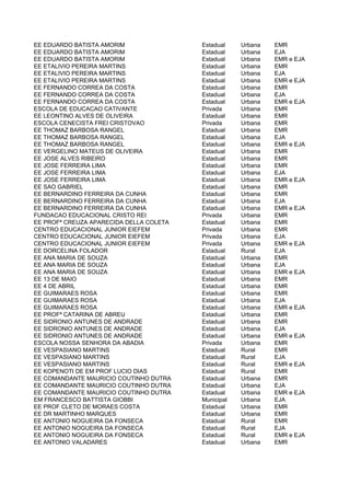 EE EDUARDO BATISTA AMORIM                Estadual    Urbana   EMR
EE EDUARDO BATISTA AMORIM                Estadual    Urbana   EJA
EE EDUARDO BATISTA AMORIM                Estadual    Urbana   EMR e EJA
EE ETALIVIO PEREIRA MARTINS              Estadual    Urbana   EMR
EE ETALIVIO PEREIRA MARTINS              Estadual    Urbana   EJA
EE ETALIVIO PEREIRA MARTINS              Estadual    Urbana   EMR e EJA
EE FERNANDO CORREA DA COSTA              Estadual    Urbana   EMR
EE FERNANDO CORREA DA COSTA              Estadual    Urbana   EJA
EE FERNANDO CORREA DA COSTA              Estadual    Urbana   EMR e EJA
ESCOLA DE EDUCACAO CATIVANTE             Privada     Urbana   EMR
EE LEONTINO ALVES DE OLIVEIRA            Estadual    Urbana   EMR
ESCOLA CENECISTA FREI CRISTOVAO          Privada     Urbana   EMR
EE THOMAZ BARBOSA RANGEL                 Estadual    Urbana   EMR
EE THOMAZ BARBOSA RANGEL                 Estadual    Urbana   EJA
EE THOMAZ BARBOSA RANGEL                 Estadual    Urbana   EMR e EJA
EE VERGELINO MATEUS DE OLIVEIRA          Estadual    Urbana   EMR
EE JOSE ALVES RIBEIRO                    Estadual    Urbana   EMR
EE JOSE FERREIRA LIMA                    Estadual    Urbana   EMR
EE JOSE FERREIRA LIMA                    Estadual    Urbana   EJA
EE JOSE FERREIRA LIMA                    Estadual    Urbana   EMR e EJA
EE SAO GABRIEL                           Estadual    Urbana   EMR
EE BERNARDINO FERREIRA DA CUNHA          Estadual    Urbana   EMR
EE BERNARDINO FERREIRA DA CUNHA          Estadual    Urbana   EJA
EE BERNARDINO FERREIRA DA CUNHA          Estadual    Urbana   EMR e EJA
FUNDACAO EDUCACIONAL CRISTO REI          Privada     Urbana   EMR
EE PROFª CREUZA APARECIDA DELLA COLETA   Estadual    Urbana   EMR
CENTRO EDUCACIONAL JUNIOR EIEFEM         Privada     Urbana   EMR
CENTRO EDUCACIONAL JUNIOR EIEFEM         Privada     Urbana   EJA
CENTRO EDUCACIONAL JUNIOR EIEFEM         Privada     Urbana   EMR e EJA
EE DORCELINA FOLADOR                     Estadual    Rural    EJA
EE ANA MARIA DE SOUZA                    Estadual    Urbana   EMR
EE ANA MARIA DE SOUZA                    Estadual    Urbana   EJA
EE ANA MARIA DE SOUZA                    Estadual    Urbana   EMR e EJA
EE 13 DE MAIO                            Estadual    Urbana   EMR
EE 4 DE ABRIL                            Estadual    Urbana   EMR
EE GUIMARAES ROSA                        Estadual    Urbana   EMR
EE GUIMARAES ROSA                        Estadual    Urbana   EJA
EE GUIMARAES ROSA                        Estadual    Urbana   EMR e EJA
EE PROFª CATARINA DE ABREU               Estadual    Urbana   EMR
EE SIDRONIO ANTUNES DE ANDRADE           Estadual    Urbana   EMR
EE SIDRONIO ANTUNES DE ANDRADE           Estadual    Urbana   EJA
EE SIDRONIO ANTUNES DE ANDRADE           Estadual    Urbana   EMR e EJA
ESCOLA NOSSA SENHORA DA ABADIA           Privada     Urbana   EMR
EE VESPASIANO MARTINS                    Estadual    Rural    EMR
EE VESPASIANO MARTINS                    Estadual    Rural    EJA
EE VESPASIANO MARTINS                    Estadual    Rural    EMR e EJA
EE KOPENOTI DE EM PROF LUCIO DIAS        Estadual    Rural    EMR
EE COMANDANTE MAURICIO COUTINHO DUTRA    Estadual    Urbana   EMR
EE COMANDANTE MAURICIO COUTINHO DUTRA    Estadual    Urbana   EJA
EE COMANDANTE MAURICIO COUTINHO DUTRA    Estadual    Urbana   EMR e EJA
EM FRANCESCO BATTISTA GIOBBI             Municipal   Urbana   EJA
EE PROF CLETO DE MORAES COSTA            Estadual    Urbana   EMR
EE DR MARTINHO MARQUES                   Estadual    Urbana   EMR
EE ANTONIO NOGUEIRA DA FONSECA           Estadual    Rural    EMR
EE ANTONIO NOGUEIRA DA FONSECA           Estadual    Rural    EJA
EE ANTONIO NOGUEIRA DA FONSECA           Estadual    Rural    EMR e EJA
EE ANTONIO VALADARES                     Estadual    Urbana   EMR
 