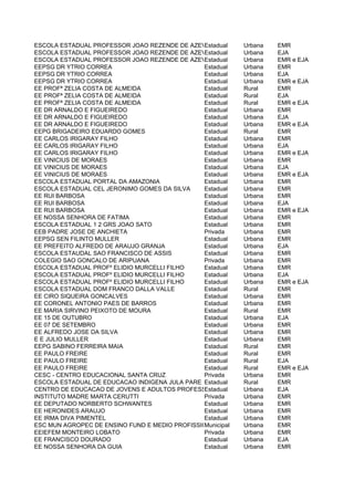 ESCOLA ESTADUAL PROFESSOR JOAO REZENDE DE AZEVEDO
                                               Estadual    Urbana   EMR
ESCOLA ESTADUAL PROFESSOR JOAO REZENDE DE AZEVEDO
                                               Estadual    Urbana   EJA
ESCOLA ESTADUAL PROFESSOR JOAO REZENDE DE AZEVEDO
                                               Estadual    Urbana   EMR e EJA
EEPSG DR YTRIO CORREA                          Estadual    Urbana   EMR
EEPSG DR YTRIO CORREA                          Estadual    Urbana   EJA
EEPSG DR YTRIO CORREA                          Estadual    Urbana   EMR e EJA
EE PROFª ZELIA COSTA DE ALMEIDA                Estadual    Rural    EMR
EE PROFª ZELIA COSTA DE ALMEIDA                Estadual    Rural    EJA
EE PROFª ZELIA COSTA DE ALMEIDA                Estadual    Rural    EMR e EJA
EE DR ARNALDO E FIGUEIREDO                     Estadual    Urbana   EMR
EE DR ARNALDO E FIGUEIREDO                     Estadual    Urbana   EJA
EE DR ARNALDO E FIGUEIREDO                     Estadual    Urbana   EMR e EJA
EEPG BRIGADEIRO EDUARDO GOMES                  Estadual    Rural    EMR
EE CARLOS IRIGARAY FILHO                       Estadual    Urbana   EMR
EE CARLOS IRIGARAY FILHO                       Estadual    Urbana   EJA
EE CARLOS IRIGARAY FILHO                       Estadual    Urbana   EMR e EJA
EE VINICIUS DE MORAES                          Estadual    Urbana   EMR
EE VINICIUS DE MORAES                          Estadual    Urbana   EJA
EE VINICIUS DE MORAES                          Estadual    Urbana   EMR e EJA
ESCOLA ESTADUAL PORTAL DA AMAZONIA             Estadual    Urbana   EMR
ESCOLA ESTADUAL CEL JERONIMO GOMES DA SILVA    Estadual    Urbana   EMR
EE RUI BARBOSA                                 Estadual    Urbana   EMR
EE RUI BARBOSA                                 Estadual    Urbana   EJA
EE RUI BARBOSA                                 Estadual    Urbana   EMR e EJA
EE NOSSA SENHORA DE FATIMA                     Estadual    Urbana   EMR
ESCOLA ESTADUAL 1 2 GRS JOAO SATO              Estadual    Urbana   EMR
EEB PADRE JOSE DE ANCHIETA                     Privada     Urbana   EMR
EEPSG SEN FILINTO MULLER                       Estadual    Urbana   EMR
EE PREFEITO ALFREDO DE ARAUJO GRANJA           Estadual    Urbana   EJA
ESCOLA ESTAUDAL SAO FRANCISCO DE ASSIS         Estadual    Urbana   EMR
COLEGIO SAO GONCALO DE ARIPUANA                Privada     Urbana   EMR
ESCOLA ESTADUAL PROFº ELIDIO MURCELLI FILHO    Estadual    Urbana   EMR
ESCOLA ESTADUAL PROFº ELIDIO MURCELLI FILHO    Estadual    Urbana   EJA
ESCOLA ESTADUAL PROFº ELIDIO MURCELLI FILHO    Estadual    Urbana   EMR e EJA
ESCOLA ESTADUAL DOM FRANCO DALLA VALLE         Estadual    Rural    EMR
EE CIRO SIQUEIRA GONCALVES                     Estadual    Urbana   EMR
EE CORONEL ANTONIO PAES DE BARROS              Estadual    Urbana   EMR
EE MARIA SIRVINO PEIXOTO DE MOURA              Estadual    Rural    EMR
EE 15 DE OUTUBRO                               Estadual    Urbana   EJA
EE 07 DE SETEMBRO                              Estadual    Urbana   EMR
EE ALFREDO JOSE DA SILVA                       Estadual    Urbana   EMR
E E JULIO MULLER                               Estadual    Urbana   EMR
EEPG SABINO FERREIRA MAIA                      Estadual    Rural    EMR
EE PAULO FREIRE                                Estadual    Rural    EMR
EE PAULO FREIRE                                Estadual    Rural    EJA
EE PAULO FREIRE                                Estadual    Rural    EMR e EJA
CESC - CENTRO EDUCACIONAL SANTA CRUZ           Privada     Urbana   EMR
ESCOLA ESTADUAL DE EDUCACAO INDIGENA JULA PARE Estadual    Rural    EMR
CENTRO DE EDUCACAO DE JOVENS E ADULTOS PROFESSORA MARISA Urbana
                                               Estadual    MARIANO DA SILVA
                                                                    EJA
INSTITUTO MADRE MARTA CERUTTI                  Privada     Urbana   EMR
EE DEPUTADO NORBERTO SCHWANTES                 Estadual    Urbana   EMR
EE HERONIDES ARAUJO                            Estadual    Urbana   EMR
EE IRMA DIVA PIMENTEL                          Estadual    Urbana   EMR
ESC MUN AGROPEC DE ENSINO FUND E MEDIO PROFISSIONALIZANTE LAUDELINO DE SOUZA SANTOS
                                               Municipal   Urbana   EMR
EEIEFEM MONTEIRO LOBATO                        Privada     Urbana   EMR
EE FRANCISCO DOURADO                           Estadual    Urbana   EJA
EE NOSSA SENHORA DA GUIA                       Estadual    Urbana   EMR
 