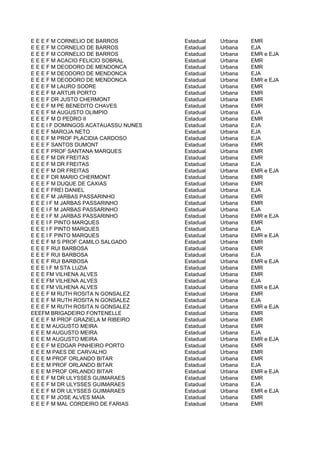 E E E F M CORNELIO DE BARROS          Estadual   Urbana   EMR
E E E F M CORNELIO DE BARROS          Estadual   Urbana   EJA
E E E F M CORNELIO DE BARROS          Estadual   Urbana   EMR e EJA
E E E F M ACACIO FELICIO SOBRAL       Estadual   Urbana   EMR
E E E F M DEODORO DE MENDONCA         Estadual   Urbana   EMR
E E E F M DEODORO DE MENDONCA         Estadual   Urbana   EJA
E E E F M DEODORO DE MENDONCA         Estadual   Urbana   EMR e EJA
E E E F M LAURO SODRE                 Estadual   Urbana   EMR
E E E F M ARTUR PORTO                 Estadual   Urbana   EMR
E E E F DR JUSTO CHERMONT             Estadual   Urbana   EMR
E E E F M PE BENEDITO CHAVES          Estadual   Urbana   EMR
E E E F M AUGUSTO OLIMPIO             Estadual   Urbana   EJA
E E E F M D PEDRO II                  Estadual   Urbana   EMR
E E E I F DOMINGOS ACATAUASSU NUNES   Estadual   Urbana   EJA
E E E F MAROJA NETO                   Estadual   Urbana   EJA
E E E F M PROF PLACIDIA CARDOSO       Estadual   Urbana   EJA
E E E F SANTOS DUMONT                 Estadual   Urbana   EMR
E E E F PROF SANTANA MARQUES          Estadual   Urbana   EMR
E E E F M DR FREITAS                  Estadual   Urbana   EMR
E E E F M DR FREITAS                  Estadual   Urbana   EJA
E E E F M DR FREITAS                  Estadual   Urbana   EMR e EJA
E E E F DR MARIO CHERMONT             Estadual   Urbana   EMR
E E E F M DUQUE DE CAXIAS             Estadual   Urbana   EMR
E E E F FREI DANIEL                   Estadual   Urbana   EJA
E E E F M JARBAS PASSARINHO           Estadual   Urbana   EMR
E E E I F M JARBAS PASSARINHO         Estadual   Urbana   EMR
E E E I F M JARBAS PASSARINHO         Estadual   Urbana   EJA
E E E I F M JARBAS PASSARINHO         Estadual   Urbana   EMR e EJA
E E E I F PINTO MARQUES               Estadual   Urbana   EMR
E E E I F PINTO MARQUES               Estadual   Urbana   EJA
E E E I F PINTO MARQUES               Estadual   Urbana   EMR e EJA
E E E F M S PROF CAMILO SALGADO       Estadual   Urbana   EMR
E E E F RUI BARBOSA                   Estadual   Urbana   EMR
E E E F RUI BARBOSA                   Estadual   Urbana   EJA
E E E F RUI BARBOSA                   Estadual   Urbana   EMR e EJA
E E E I F M STA LUZIA                 Estadual   Urbana   EMR
E E E FM VILHENA ALVES                Estadual   Urbana   EMR
E E E FM VILHENA ALVES                Estadual   Urbana   EJA
E E E FM VILHENA ALVES                Estadual   Urbana   EMR e EJA
E E E F M RUTH ROSITA N GONSALEZ      Estadual   Urbana   EMR
E E E F M RUTH ROSITA N GONSALEZ      Estadual   Urbana   EJA
E E E F M RUTH ROSITA N GONSALEZ      Estadual   Urbana   EMR e EJA
EEEFM BRIGADEIRO FONTENELLE           Estadual   Urbana   EMR
E E E F M PROF GRAZIELA M RIBEIRO     Estadual   Urbana   EMR
E E E M AUGUSTO MEIRA                 Estadual   Urbana   EMR
E E E M AUGUSTO MEIRA                 Estadual   Urbana   EJA
E E E M AUGUSTO MEIRA                 Estadual   Urbana   EMR e EJA
E E E F M EDGAR PINHEIRO PORTO        Estadual   Urbana   EMR
E E E M PAES DE CARVALHO              Estadual   Urbana   EMR
E E E M PROF ORLANDO BITAR            Estadual   Urbana   EMR
E E E M PROF ORLANDO BITAR            Estadual   Urbana   EJA
E E E M PROF ORLANDO BITAR            Estadual   Urbana   EMR e EJA
E E E F M DR ULYSSES GUIMARAES        Estadual   Urbana   EMR
E E E F M DR ULYSSES GUIMARAES        Estadual   Urbana   EJA
E E E F M DR ULYSSES GUIMARAES        Estadual   Urbana   EMR e EJA
E E E F M JOSE ALVES MAIA             Estadual   Urbana   EMR
E E E F M MAL CORDEIRO DE FARIAS      Estadual   Urbana   EMR
 